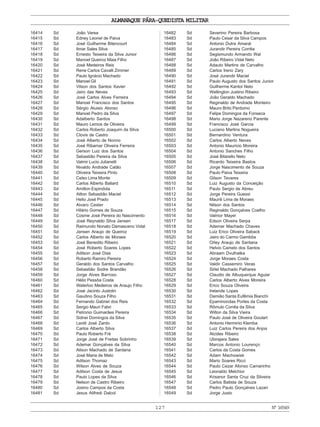 ALMANAQUE PÁRA-QUEDISTA MILITAR
127 Nº16549
16414 Sd João Varea
16415 Sd Edney Leonel de Paiva
16416 Sd José Guilherme Bitencourt
16417 Sd Ilmar Sales Silva
16418 Sd Ernesto Teixeira da Silva Junior
16419 Sd Manoel Queiroz Maia Filho
16420 Sd José Medeiros Reis
16421 Sd Rene Carlos Cavalli Zimmer
16422 Sd Paulo Ignácio Machado
16423 Sd Manoel Gil
16424 Sd Vilson dos Santos Xavier
16425 Sd Jairo das Neves
16426 Sd José Carlos Alves Ferreira
16427 Sd Manoel Francisco dos Santos
16428 Sd Sérgio Aluisio Alonso
16429 Sd Manoel Pedro da Silva
16430 Sd Adalberto Santos
16431 Sd Mauro Lemos de Oliveira
16432 Sd Carlos Roberto Joaquim da Silva
16433 Sd Clovis de Castro
16434 Sd José Alberto de Nonno
16435 Sd José Ribamar Oliveira Ferreira
16436 Sd Gerson Luiz dos Santos
16437 Sd Sebastião Pereira da Silva
16438 Sd Valmir Lucio Julianelli
16439 Sd Nivaldo Andrade Catão
16440 Sd Oliveira Teixeira Pinto
16441 Sd Celso Lima Monte
16442 Sd Carlos Alberto Ballard
16443 Sd Amilton Espindola
16444 Sd Ailton Sebastião Maciel
16445 Sd Helio José Prado
16446 Sd Alvaro Cester
16447 Sd Hilário Gomes de Souza
16448 Sd Cosme José Pereira do Nascimento
16449 Sd José Reynaldo Silva Jansen
16450 Sd Raimundo Nonato Damasceno Vidal
16451 Sd Jansen Araujo de Queiroz
16452 Sd Carlos Alberto de Moraes
16453 Sd José Benedito Ribeiro
16454 Sd José Roberto Soares Lopes
16455 Sd Adilson José Dias
16456 Sd Roberto Ramiro Pereira
16457 Sd Geraldo dos Santos Carvalho
16458 Sd Sebastião Sodre Brandão
16459 Sd Jorge Alves Barroso
16460 Sd Hélio Pessôa Costa
16461 Sd Waterloo Medeiros de Araujo Filho
16462 Sd José Jacinto Justolin
16463 Sd Gaudino Souza Filho
16464 Sd Fernando Gabriel dos Reis
16465 Sd Sergio Mauri Fabri
16466 Sd Petronio Guimarães Pereira
16467 Sd Sidnei Domingos da Silva
16468 Sd Leotil José Zardo
16469 Sd Carlos Alberto Silva
16470 Sd Paulo Roberto Fré
16471 Sd Jorge José de Freitas Sobrinho
16472 Sd Ademar Gonçalves da Silva
16473 Sd Ailson Machado de Santana
16474 Sd José Maria de Melo
16475 Sd Adilson Thomaz
16476 Sd Wilson Alves de Souza
16477 Sd Adilson Costa de Jesus
16478 Sd Paulo Lopes da Silva
16479 Sd Nelson de Castro Ribeiro
16480 Sd Josino Campos da Costa
16481 Sd Jesus Alifredi Dalcol
16482 Sd Severino Pereira Barbosa
16483 Sd Paulo Cesar da Silva Campos
16484 Sd Antonio Dutra Amaral
16485 Sd Jurandir Pereira Corrêa
16486 Sd Segismundo Armando Wal
16487 Sd João Ribeiro Vidal Neto
16488 Sd Adauto Martins de Carvalho
16489 Sd Carlos Ireno Zary
16490 Sd José Jurandir Maciel
16491 Sd Paulo Augusto dos Santos Junior
16492 Sd Guilherme Kantor Neto
16493 Sd Wellington Justino Ribeiro
16494 Sd João Geraldo Machado
16495 Sd Reginaldo de Andrade Monteiro
16496 Sd Mauro Brito Perdomo
16497 Sd Felipe Domingos da Fonseca
16498 Sd Mario Jorge Nazareno Parente
16499 Sd Francisco José Garcia
16500 Sd Luciano Martins Nogueira
16501 Sd Bernardino Ventura
16502 Sd Carlos Alberto Neves
16503 Sd Antonio Mauricio Moreira
16504 Sd Antonio Sanches Filho
16505 Sd José Bitarello Neto
16506 Sd Ricardo Teixeira Bastos
16507 Sd Jorge Nascimento de Souza
16508 Sd Paulo Paiva Teixeira
16509 Sd Gilson Tavares
16510 Sd Luiz Augusto da Conceição
16511 Sd Paulo Sergio de Abreu
16512 Sd Jorge Pereira Guessi
16513 Sd Mauriti Lima de Moraes
16514 Sd Nilson dos Santos
16515 Sd Reginaldo Gonçalves Coelho
16516 Sd Valmor Mayer
16517 Sd Edson Oliveira Serpa
16518 Sd Ademar Machado Chaves
16519 Sd Luiz Erico Oliveira Saback
16520 Sd Jairo do Carmo Gambôa
16521 Sd Orley Araujo de Santana
16522 Sd Helvio Camelo dos Santos
16523 Sd Abraam Dvulhatka
16524 Sd Jorge Moraes Costa
16525 Sd Valdir Cassemiro Veras
16526 Sd Sirlei Machado Palhares
16527 Sd Claudio de Albuquerque Aguiar
16528 Sd Carlos Alberto Alves Moreira
16529 Sd Erico Souza Oliveira
16530 Sd Irelande Lopes
16531 Sd Damião Santa Eufêmia Bianchi
16532 Sd Epaminondas Portes da Costa
16533 Sd Rômulo Corrêa da Silva
16534 Sd Wilton da Silva Vieira
16535 Sd Paulo José de Oliveira Goulart
16536 Sd Antonio Herminio Klemba
16537 Sd Luiz Carlos Pereira dos Anjos
16538 Sd Alcides Ribeiro
16539 Sd Ubirajara Sales
16540 Sd Marcos Antonio Lourenço
16541 Sd Carlos da Costa Gomes
16542 Sd Adam Machowisk
16543 Sd Mario Soares Ricci
16544 Sd Paulo Cezar Afonso Camarinho
16545 Sd Leonaldo Melchior
16546 Sd Krisanor Santa Cruz da Silveira
16547 Sd Carlos Batista de Souza
16548 Sd Pedro Paulo Gonçalves Lazari
16549 Sd Jorge Justo
 
