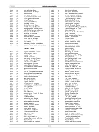 ExércitoBrasileiro
128
Nº16550
16550 Sd Edio de Freitas Mello
16551 Sd Afranio Caldas de Araujo
16552 Sd Nelson Michel
16553 Sd Ivan Rocha da Silva
16554 Sd Paulo Cesar Gonçalves Dias
16555 Sd Saulo Barbara de Oliveira
16556 Sd Renato Teramae
16557 Sd Carlos Alberto Moreira
16558 Sd Regivalter Gomes
16559 Sd Alfredo Nunes de Souza
16560 Sd Geraldo Fortunato Barcelos
16561 Sd Manoel Atargiso Gomes Barros
16562 Sd João Onofre Caneda de Caneda
16563 Sd Valdemar Corrêa Taborda
16564 Sd Sergio de Sá Santana
16565 Sd Satochi Kosonoe
16566 Sd Manoel Bulhosa Fernandes
16567 Sd Ayres José de Azevedo
16568 Sd James Valmir Godoi Dias
16569 Sd Davi Ramos
16570 Sd Wanderlei Guitieres Montenegro
16571 Sd Petronio Reses Vasconcelos Andrade
1967/4 – TIBAet
16572 Sd Rogerio dos Santos Oliveira
16573 Sd Valter de Sena Vieira
16574 Sd Eduardo Fadul
16575 Sd Roberto Jorge Lima
16576 Sd Luiz Sergio da Silva Oliveira
16577 Sd Ronaldo Alvares de Abreu
16578 Sd João Damasceno Filho
16579 Sd Luiz Rodrigues Drumond
16580 Sd Edizon Eduardo Basseto
16581 Sd Paulo Cezar de Oliveira Santos
16582 Sd Selvino Antonio Watter
16583 Sd Moisés Mota
16584 Sd José de Arimathea Vieira Rocha
16585 Sd Nilton da Silva Guimarães Filho
16586 Sd Weslei Franco de Azevedo
16587 Sd Walter Estevam da Silva
16588 Sd Levi Abreu da Silva
16589 Sd Almir da Silva Corrêa
16590 Sd Raphael Navarro
16591 Sd Hamilton Gomes Barbosa
16592 Sd Luiz Rodrigues Leite Penteado
16593 Sd Roque Venetillo
16594 Sd Dorval Pacher
16595 Sd José Idas
16596 Sd Odir de Almeida
16597 Sd Antonio Carlos Ferreira da Silva
16598 Sd Eduardo Pinto
16599 Sd Jorge Luiz Ribeiro
16600 Sd Antonio da Silva Santos
16601 Sd Emmanoel Medeiros Silva
16602 Sd Sergio Domingos da Silva
16603 Sd Devanir Gutierrez
16604 Sd Wilson Nunes dos Santos
16605 Sd James Capaverde
16606 Sd Paulo Sergio Garcia
16607 Sd João Pereira dos Santos
16608 Sd Juberto Antonio da Silva
16609 Sd Luiz Carlos Koch
16610 Sd Rubiel da Silva
16611 Sd Elcio Galvão de Moura
16612 Sd Eduardo Damasceno de Freitas
16613 Sd Libério Peixoto
16614 Sd Alvacir Ribeiro de Carvalho
16615 Sd José Roberto Moreti
16616 Sd José Maria Rodrigues
16617 Sd José Campos Ramiro Ferreira
16618 Sd Dinanci Sebastião Medeiros
16619 Sd Oswaldo Claudio dos Santos
16620 Sd Carlos Roberto de Oliveira
16621 Sd Sérgio Valadão Pimentel
16622 Sd Hildevaldo Luz de Almeida
16623 Sd Carlos Alberto Widmann
16624 Sd Antonio Carlos da Cunha
16625 Sd Alvaro Saint-Clair Marques da Cunha
16626 Sd Carlos Gonçalves da Costa
16627 Sd Nilceu Mario Moro
16628 Sd Sergio Luiz da Cruz Paes Leme
16629 Sd Heber Fernandes
16630 Sd Denis Leondy de Sant’Anna
16631 Sd Antonio Carlos Gofeto
16632 Sd Guaraci Pereira
16633 Sd Astéfilo de Souza Portela
16634 Sd Waldair Antunes da Silva
16635 Sd Wilson Simplício Neres
16636 Sd Luiz Fernando de Oliveira
16637 Sd Wilson Vieira de Carvalho
16638 Sd Mauricio Perini
16639 Sd Claudinei Churkin
16640 Sd José Jorge de Almeida
16641 Sd José Dalbi de Oliveira
16642 Sd João Batista da Silva (1ª Cia)
16643 Sd Walter da Silva
16644 Sd José Carlos Andrade Leite
16645 Sd Joab Anízio Ferreira
16646 Sd João Baptista Silveira Tavares
16647 Sd Manoel Alves de Sá Filho
16648 Sd Milton Coelho Jacomo
16649 Sd Rubens de Araujo de Lima
16650 Sd Homero Gaspar de Miranda
16651 Sd Luiz Rigo
16652 Sd Adilson Antonio da Silva
16653 Sd João Rodrigues da Silva
16654 Sd Laerte Lisboa dos Santos
16655 Sd Job Alves
16656 Sd Luiz Carlos Mattoso
16657 Sd Vanderlei da Conceição
16658 Sd Mateus Lacerda Drumond
16659 Sd José Freire da Silva
16660 Sd Suede Carvalho Silva
16661 Sd Geraldino Almeida
16662 Sd Milton de Brito Monteiro
16663 Sd José Sobrinho e Silva
16664 Sd Ernesto Cirilo de Paula
16665 Sd Gualder Cota Barreira
16666 Sd Célio Ramos Ferreira
16667 Sd Luiz Vieira Alencar
16668 Sd Adão Luiz Ozório de Paula
16669 Sd Carlos Alberto Portugal
16670 Sd Noroel Zaltino do Amaral
16671 Sd Daniel Oliveira de Lima
16672 Sd Ivan Fernandes Gregório
16673 Sd Mauro Fernandes da Silva
16674 Sd Esnevaldo Guimarães Júnior
16675 Sd Mirandes Fernandes
16676 Sd Adalto Manço Leal
16677 Sd Jorge de Souza Ferreira
16678 Sd Jeferson Machado Fernandes
16679 Sd Caetano Saldanha Borges
16680 Sd Ronaldo Martins Padilha
16681 Sd Roberto Ataíde
16682 Sd Ricardo dos Santos Tomas
 