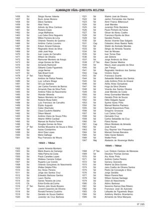 ALMANAQUE PÁRA-QUEDISTA MILITAR
13
1456 Sd Sérgio Nunes Valente
1457 Sd Buck Jones Moreno
1458 Sd Décio Santana
1459 Sd Abel Vieira
1460 Sd Arlindo da Silva Cardoso
1461 Sd Rubens Cópia
1462 Sd Jorge Malheiros
1463 Sd Luiz Celso Diniz Nogueira
1464 Sd Milton Ferreira de Lima
1465 Sd Orlando Teixeira de Queiroz
1466 Sd Antônio Carlos Loureiro
1467 Sd Edson Amaral Esteves
1468 Sd Reginaldo Alves da Silva
1469 Sd João José Noja
1470 Sd Ivan Lopes de Carvalho
1471 Sd Wilson de Oliveira
1472 Sd Ramunier Monteiro de Araujo
1473 Sd Jorge Gomes da Silva
1474 Sd Armando Raimondi
1475 Sd Gilberto Costa Figueiredo
1476 Sd Jorge Nemer
1477 Sd Ítalo Brasil Conti
1478 2º Ten Tácio Rangel
1479 Sd Antônio de Pádua Pereira
1480 Sd Luiz Lofrano Braga
1481 Sd Gil Luiz Santana
1482 Sd Jair Carlos Ferreira de Barros
1483 Sd Armando Dias da Silva Porto
1484 Sd Antônio Fábio do Nascimento
1485 Sd Wander Miranda
1486 Sd Nelson Monteiro de Castro
1487 Sd Roberto Musa Salim
1488 Sd Luiz Francisco de Carvalho
1489 Sd Elýdio Augusto
1490 Sd Celso Wachulec
1491 Sd Claus Coutinho Batalha
1492 Sd Dilson Maceó
1493 Sd Antônio Vieira de Souza Filho
1494 Sd Altamir Wilfrid Cardeal
1495 Sd Manoel da Rocha Ferreira
1496 Sd Douglas Gomes da Silva
1497 2º Ten Achiles Mussoline de Souza e Silva
1498 Sd Isaías Constantino
1499 Sd Almir Dias Lopes
1500 Sd Mário Galhego
1501 Sd Ruy Francisco de Moura
1954/5 – TIBAet
1502 Sd Laerte Almeida Monteiro
1503 Sd Mário Bueno de Camargo
1504 Sd Hélio Palma da Costa
1505 Sd Paulo Canettes Lopes
1506 Sd Wallace Carreira Collyer
1507 Sd Ruperto Luiz Coirolo
1508 Sd Orlando Gonçalves do Nascimento
1509 Sd Walter Gelpke Filho
1510 Sd Ary Alves Pereira
1511 Sd Jorge dos Santos Cruz
1512 Sd Edwaldo Barbosa Santos
1513 Sd Lauro Rocha
1514 Sd Genes Teixeira de Lima
1515 Cb Eriton Emílio da Cunha
1516 2º Ten Ramiro Júlio Souto Bozano
1517 Sd Jovenil Casemiro de Oliveira
1518 Sd Ronald Ferreira Coutinho
1519 Sd Geraldo de Souza Galdino
1520 Sd Jurandyr da Cruz Barbosa
1521 Sd Walmir José de Oliveira
1522 Sd Jairton Fernandes dos Santos
1523 Sd Almir Franco Bittencourt
1524 Sd José Mendes
1525 Sd Jurandyr Pinto Bandeira
1526 Sd Paulo Pinheiro de Farias
1527 Sd Gilvan de Abreu Coelho
1528 Sd Francisco Elpídio da Silva
1529 Sd Geraldo Pereira
1530 Sd Aloísio Vicente Dias Salgado
1531 Cap Celestino Alves Bastos Netto
1532 Sd Waldir de Andrade Mendes
1533 Sd Sérgio de Almeida Tavares
1534 Sd Ives de Moraes
1535 Sd Ivan Torres Dias
1536 Sd Jair Zeitone
1537 Sd Jorge Amâncio da Silva
1538 2º Ten Alaor Decker Medina
1539 Sd Maury José Leopoldo da Silva
1540 Sd Jair França
1541 Sd Reginaldo Venâncio dos Santos
1542 Cap Victório Darós
1543 Sd Francisco Duarte
1544 Sd Sebastião Mathias dos Santos
1545 Sd João Antônio Pinto do Amaral
1546 Sd Adílio Alves Gonçalves
1547 Sd Hugo da Silva Oliveira
1548 Sd Vicente dos Santos Oliveira
1549 Sd José Mendes da Costa
1550 Sd Irineu Guimarães Mendes
1551 Sd Geraldo Pinto de Souza
1552 Sd Hélio Delgado Aguiar
1553 Sd Sydnei Ayres Pinto
1554 Sd Manoel Martins Pacheco
1555 Sd Samuel Boaventura Pires
1556 Sd Gregório Grossow
1557 Sd Luiz Carlos Costa
1558 Sd Herivaldo Cruz
1559 Sd Carlos Sebastião da Cruz
1560 Sd Flávio Nunes
1561 Cap Dilson Modesto de Almeida
1562 Sd José Houck
1563 Sd Guy Raymar Von Pressentin
1564 Sd Manoel Gomes Barcelos
1565 Sd Hélio Xavier Balieiro
1566 Sd Walter Pinto
1567 Maj Abelardo de Alvarenga Mafra
1954/6 – TIBAet
1568 2º Ten Luiz Octávio Cardoso de Menezes
1569 Sd Deodoro Thomas Gomes
1570 Sd Ary Alves Pinto
1571 Sd Antônio Carlos Pereira
1572 Sd Genecy Azevedo
1573 Sd Walmir da Silva Gomes
1574 Sd Jairo Coelho de Oliveira Santos
1575 Sd Pedro da Conceição e Silva
1576 Sd Jorge Geraldo
1577 Sd Nilson Pereira Reis
1578 Sd Wilson Gomes Santiago
1579 Sd Odon do Nascimento
1580 Cb Aldino Barbosa
1581 Sd Severino Ramos Dias Ribeiro
1582 Sd Francisco José de Azevedo
1583 Cb Lafayete de Figueiredo Bispo
1584 Sd Adaltony Martins Alcantarino
1585 Sd Armando da Silva Marques
Nº1585
 