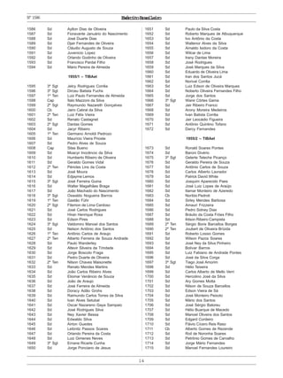 ExércitoBrasileiro
14
1586 Sd Aylton Dias de Oliveira
1587 Sd Fioravante Januário do Nascimento
1588 Sd José Duarte Dias
1589 Sd Djair Fernandes de Oliveira
1590 Sd Cláudio Augusto de Souza
1591 Sd Juvenicio Lopez
1592 Sd Orlando Godinho de Oliveira
1593 Sd Francisco Pardal Filho
1594 Sd Mário Pereira de Almeida
1955/1 – TIBAet
1595 3º Sgt Jelcy Rodrigues Corrêa
1596 3º Sgt Dirceu Batista Fuchs
1597 1º Ten Luiz Paulo Fernandes de Almeida
1598 Cap Ítalo Mazzoni da Silva
1599 2º Sgt Raymundo Nazareth Gonçalves
1600 Cb Jairo Cabral da Silva
1601 2º Ten Luiz Félix Vieira
1602 Sd Renato Castagnet
1603 2º Sgt Dantas Gomes
1604 Sd Jacyr Ribeiro
1605 1º Ten Germano Arnoldi Pedrozo
1606 Sd Maurício Vieira Prioste
1607 Sd Pedro Alves de Souza
1608 Cap Silas Bueno
1609 Sd Moacyr Inocêncio da Silva
1610 Sd Humberto Ribeiro de Oliveira
1611 Sd Geraldo Gomes Vidal
1612 2º Ten Péricles Lins da Costa
1613 Sd José Moura
1614 Sd Edjayme Lemos
1615 3º Sgt José Ferreira Guina
1616 Sd Walter Magalhães Braga
1617 Sd João Machado do Nascimento
1618 3º Sgt Oswaldo Nogueira Barros
1619 1º Ten Gastão Führ
1620 2º Sgt Filemon de Lima Cardoso
1621 Sd José Carlos Rodrigues
1622 Sd Hiran Henrique Rosa
1623 Sd Edson Pires
1624 3º Sgt Valdomiro Manoel dos Santos
1625 Sd Nelson Antônio dos Santos
1626 1º Ten Antônio Carlos de Araujo
1627 2º Ten Alberto Ferreira de Souza Andrade
1628 Sd Paulo Wanderley
1629 Sd Altevir Silveira da Trindade
1630 Sd Jorge Boscolo Fraga
1631 Sd Pedro Duarte de Oliveira
1632 2º Ten Nilson Chaves Maisonette
1633 Sd Renato Mendes Martins
1634 Sd João Carlos Ribeiro Alves
1635 Sd Eliomar Venâncio de Souza
1636 Sd João de Araujo
1637 Sd José Ferreira de Almeida
1638 Sd Doracy Adão Grohs
1639 Sd Raimundo Carlos Torres da Silva
1640 Sd Ivan Alves Setubal
1641 Sd Oscar Nazareno Gaya Sampaio
1642 Sd José Rodrigues Silva
1643 Sd Ney Xavier Bessa
1644 Sd Edwaldo Silva
1645 Sd Airton Guedes
1646 Sd Leibnitz Passos Soares
1647 Sd Orlando Pereira da Costa
1648 Sd Luiz Gimenes Neves
1649 3º Sgt Ernane Ricarte Cunha
1650 Sd Jorge Ponciano de Jesus
1651 Sd Paulo da Silva Costa
1652 Sd Roberto Marques de Albuquerque
1653 Sd Ivo Antônio da Costa
1654 Sd Waltenor Alves da Silva
1655 Sd Arnaldo Isidoro da Costa
1656 Sd Wilcar de Lima
1657 Sd Irany Dantas Moreira
1658 Sd José Rodrigues
1659 Sd José Marques da Silva
1660 Sd Eduardo de Oliveira Lima
1661 Sd Iran dos Santos Jucá
1662 Sd Norival Corrêa
1663 Sd Luiz Edson de Oliveira Marques
1664 Sd Noberto Oliveira Fernandes Filho
1665 Sd Jorge dos Santos
1666 3º Sgt Wanir Côrtes Gama
1667 Sd Jair Ribeiro Franco
1668 Sd Arony Moreira Medeiros
1669 Sd Ivan Batista Corrêa
1670 Sd Jair Leocádio Figueira
1671 Sd Antônio Quintino Tofano
1672 Sd Darcy Fernandes
1955/2 – TIBAet
1673 Sd Ronald Soares Pontes
1674 Sd Baroni Divério
1675 3º Sgt Gelerte Teleche Picanço
1676 Sd Geraldo Pereira de Souza
1677 Sd Antônio Carlos de Souza
1678 Sd Carlos Alberto Lavrador
1679 Sd Patrick David White
1680 Sd Joaquim Aparecido Paes
1681 Sd José Luiz Lopes de Araújo
1682 Sd Itamar Monteiro de Azeredo
1683 Cb Noríbio Pedroti
1684 Sd Sirley Mendes Barbosa
1685 Sd Amauri Frizzeira
1686 Sd Pedro Sidney Dias
1687 Sd Bráulio da Costa Fróes Filho
1688 Sd Ildson Ribeiro Campista
1689 2º Ten Sérgio Boris Barcellos Borges
1690 2º Ten Joubert de Oliveira Brízida
1691 Sd Roberto Lossio Gomes
1692 Sd Wilson Pazos Soares
1693 Sd José Ney da Silva Pinheiro
1694 Sd Bolivar Barros
1695 Sd Luiz Fabiano de Andrade Pontes
1696 Sd José da Silva Corga
1697 3º Sgt Tiago José Amorim
1698 Sd Hélio Teixeira
1699 Sd Carlos Alberto de Mello Verri
1700 Sd Hercolino José da Silva
1701 Sd Ary Gomes Motta
1702 Sd Nilson de Souza Barcellos
1703 Sd Edson Vieira de Sá
1704 Sd José Monteiro Peixoto
1705 Sd Mário dos Santos
1706 Sd José Sérgio Batoreu
1707 Sd Hélio Buarque de Macedo
1708 Sd Manoel Oliveira dos Santos
1709 Sd Edgard Cordeiro
1710 Sd Flávio Cícero Reis Raso
1711 Cb Alberto Gomes de Rezende
1712 Sd Roil de Noronha Soares
1713 Sd Petrônio Gomes de Carvalho
1714 Sd Jorge Mário Fernandes
1715 Sd Manoel Fernandes Loureiro
Nº1586
 