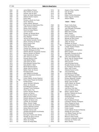 ExércitoBrasileiro
16
1846 Sd Jaime Mattoso Pereira
1847 Sd Alcyr Antônio de Souza
1848 Sd Haroldo José da Silva
1849 Sd Edson de Araújo Nascimento
1850 Sd Gilberto Paulino Cassino
1851 Sd Edson Netto
1852 Sd Floriano Lofeudo da Costa
1853 Sd Álvaro Barbosa
1854 Sd Carlos Alfredo Marques
1855 Sd Eloy Gomes do Nascimento Filho
1856 Sd Julião Ferreira Cardoso
1857 Sd Sidney Alves Pacheco
1858 Sd David de Araújo Ribeiro
1859 Sd Joel do Amaral
1860 Sd Arnaldo de Almeida Neiva
1861 Sd Glaucio Maury Hermann
1862 Sd Pery Baptista
1863 Sd Tarcísio de Santa Cecília
1864 Sd João Batista Carvalho Ferraz
1865 Sd Álvaro Victorino da Rocha
1866 Sd Darcy Pereira Dias
1867 Sd Berlim Bolelli
1868 Sd Carlos de Oliveira
1869 Sd Vicente Guy Silvestre dos Santos
1870 Sd Geraldo Rodrigues da Silva
1871 Sd Gilberto Barroso Gonçalves Ferreira
1872 Sd Marcos Quintas de Oliveira
1873 Sd José Saldanha de Abreu
1874 Sd Otto Vieira da Cunha
1875 Sd Eduardo Moura e Silva
1876 Sd João Batista Ribeiro
1877 Sd José Clóvis da Silva
1878 Sd Sílvio Macedo Campos Filho
1879 Sd Darly Bonfim e Silva
1880 Sd Murilo Menezes Moura
1881 Sd Sérgio Vidal de Oliveira
1882 Sd Nelson Alves de Souza
1883 Sd Eli Izaías Duarte
1884 Sd José Batista de Almeida
1885 Sd Almir do Nascimento Moreira
1886 Sd Vicente Lima
1887 Sd Carlos Alberto Arruda Quadros
1888 2º Ten Paulo Cesar Paquet de Andrade
1889 Sd Emilton Porfírio
1890 Sd Jacyro Monteiro Brilhante
1891 Sd Álvaro de Nazareth
1892 Sd Emil Mesquita de Souza
1893 Sd Ubirajara Freire Rodrigues
1894 Sd Wiver Santos Tosi
1895 Sd Antônio Browne Moreira
1896 Sd Aloysio de Barros
1897 Sd Miécio da Silva Franco
1898 Sd Nildo de Paulo Pereira
1899 Sd Roberto Barbosa de Carvalho
1900 Sd Rogério de Souza Lima
1901 Sd Jurandir da Conceição
1902 Sd Altacy Teixeira Vogas
1903 Sd Nelson Soares de Andrade
1904 Cb Antônio Barbosa Ferreira
1905 Sd Sidney Muros de Souza
1906 Sd Ronaldo Vianna Leite
1907 Sd Ubirajara Bourguignon de Almeida
1908 Sd Ênio de Almeida
1909 Sd Domingos Ferreira dos Santos
1910 Sd Ronaldo da Silva e Souza
1911 Sd José Felinto Barbosa
1912 Sd Wilson de Freitas
1913 Sd Edson de Araújo Maia
Nº1846
1914 Sd Angenor Alves Fardilho
1915 Sd Ivan de Araújo
1916 Sd Edyr Mattos
1917 Sd Edson Ferreira Buscássio
1918 Sd Celso Augusto Coimbra
1919 Sd Adilson Rabelo
1955/5 – TIBAet
1920 Sd Paulo Cunha Alves
1921 Sd Domingos Rodrigues
1922 Sd José Reynaldo Guimarães
1923 Sd Natalino Tavares
1924 Sd Milton Silva Castello
1925 Sd Milton Soares
1926 Sd Lourival Vicente
1927 Sd Ewerton Baptista Gonçalves
1928 Sd Maviael da Silva Torres
1929 Sd Nelson Ferreira Filho
1930 Sd Jalton de Souza
1931 Cb Adalberto de Souza
1932 2º Ten Ivo Augusto Barreto de Oliveira
1933 Sd Loester Oliveira Pinheiro
1934 Sd Ary Possidônio
1935 Sd Sebastião de Oliveira Ignácio
1936 Sd Mário Campos
1937 Sd Reynaldo Cerqueira da Silva
1938 Sd Ramão Donário Machado
1939 3º Sgt João José Saldanha Neto
1940 Sd Bento José de Siqueira Brasil
1941 Sd Savilian Alves de Brito
1942 Sd Ailton Eymard
1943 Sd José Domingos Rocha
1944 Sd Ronaldo Ricardo da Silva
1945 Sd Ivo Rodrigues Hernandez
1946 Sd Nilton José Ferreira
1947 Sd Oldemar Nunes Cunha
1948 3º Sgt José Gutemberg
1949 Sd Léo Moreira de Mello
1950 Sd Euler Rodrigues de Mello
1951 Sd José Hither Charpinel Fróes
1952 Sd Amaury Mesquita Cardelly
1953 Cb Fernando Pinto Barbedo
1954 Sd Sérgio José dos Reis
1955 Sd Carlos Alberto de Oliveira
1956 Sd João Garcia da Costa
1957 Sd Orlando Peluso
1958 Sd José Bruno dos Reis
1959 Sd Hermínio Ribeiro da Silva
1960 3º Sgt Nelson Joaquim Alves
1961 Sd Denilson Peçanha de Souza
1962 Sd Milcíades Figueira
1963 Sd Guttemberg Pereira Filho
1964 Sd Jair Gil Ferreira
1965 Sd Paulo Felippe de Souza
1966 Sd Crescêncio Moreira Rodrigues
1967 Sd Dilson Rangel de Souza
1968 Sd Eduardo Padigliono Filho
1969 Sd Cleber Pinheiro Trindade
1970 Sd Cícero Soares
1971 Sd Carlos Alberto Arruda de Miranda
1972 Sd Geraldo de Lima e Silva
1973 Sd Luiz Alberto Roque da Cruz
1974 Sd José dos Santos Filho
1975 Sd Maurício Vieira Prioste
1976 Sd Lourenço Lemgruber Cardoso
1977 Sd Francisco de Freitas Leite
1978 Sd Mauro Bastos
 