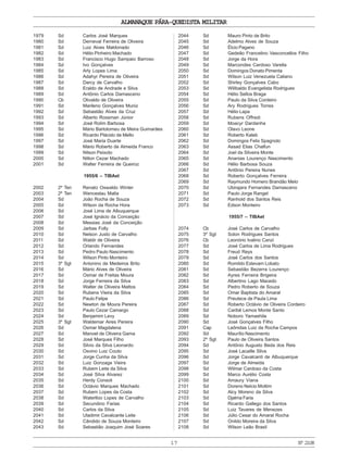 ALMANAQUE PÁRA-QUEDISTA MILITAR
17 Nº2108
1979 Sd Carlos José Marques
1980 Sd Derneval Ferreira de Oliveira
1981 Sd Luiz Alves Maldonado
1982 Sd Hélio Pinheiro Machado
1983 Sd Francisco Hugo Sampaio Barroso
1984 Sd Ivo Gonçalves
1985 Sd Arly Lopes Lima
1986 Sd Adahyr Pereira de Oliveira
1987 Sd Darcy de Carvalho
1988 Sd Eraldo de Andrade e Silva
1989 Sd Antônio Carlos Damasceno
1990 Cb Olivaldo de Oliveira
1991 Sd Marileno Gonçalves Muniz
1992 Sd Sebastião Alves da Cruz
1993 Sd Alberto Rossman Júnior
1994 Sd José Rolim Barbosa
1995 Sd Mário Bartolomeu de Meira Guimarães
1996 Sd Ricardo Plácido de Mello
1997 Sd José Maria Duarte
1998 Sd Mário Roberto de Almeida Franco
1999 Sd Nilson Peixoto
2000 Sd Nilton Cezar Machado
2001 Sd Walter Ferreira de Queiroz
1955/6 – TIBAet
2002 2º Ten Renato Oswaldo Winter
2003 2º Ten Wenceslau Malta
2004 Sd João Rocha de Souza
2005 Sd Wilson da Rocha Hora
2006 Sd José Lima de Albuquerque
2007 Sd José Ignácio da Conceição
2008 Sd Messias José da Conceição
2009 Sd Jarbas Folly
2010 Sd Nelson Justo de Carvalho
2011 Sd Waldir de Oliveira
2012 Sd Orlando Fernandes
2013 Sd Pedro Paulo Nascimento
2014 Sd Wilson Pinto Monteiro
2015 3º Sgt Antonino de Medeiros Brito
2016 Sd Mário Alves de Oliveira
2017 Sd Osmar de Freitas Moura
2018 Sd Jorge Ferreira da Silva
2019 Sd Walter de Oliveira Mattos
2020 Sd Rubens Vieira da Silva
2021 Sd Paulo Felipe
2022 Sd Newton de Moura Pereira
2023 Sd Paulo Cezar Camargo
2024 Sd Benjamim Levy
2025 3º Sgt Waldemar Aires Pereira
2026 Sd Osmar Magdalena
2027 Sd Manoel de Oliveira Gama
2028 Sd José Marques Filho
2029 Sd Silvio da Silva Leonardo
2030 Sd Osvino Luiz Couto
2031 Sd Jorge Cunha da Silva
2032 Sd Luiz Gonzaga Vieira
2033 Sd Rubem Leite da Silva
2034 Sd José Silva Alvarez
2035 Sd Herdy Consoli
2036 Sd Octávio Marques Machado
2037 Sd Rubem Lopes da Costa
2038 Sd Waterlloo Lopes de Carvalho
2039 Sd Secundino Farias
2040 Sd Carlos da Silva
2041 Sd Uladimir Cavalcante Leite
2042 Sd Cândido de Souza Monteiro
2043 Sd Sebastião Joaquim José Soares
2044 Sd Mauro Pinto de Brito
2045 Sd Adelmo Alves de Souza
2046 Sd Élcio Pagano
2047 Sd Gedeão Francelino Vasconcellos Filho
2048 Sd Jorge da Hora
2049 Sd Marcondes Cardoso Varella
2050 Sd Domingos Donato Pimenta
2051 Sd Wilson Luiz Venezuela Caliano
2052 Sd Shirley Gonçalves Cabo
2053 Sd Wilibaldo Evangelista Rodrigues
2054 Sd Hélio Sellos Braga
2055 Sd Paulo da Silva Cordeiro
2056 Sd Ary Rodrigues Torres
2057 Sd Hélio Lapa
2058 Sd Rubens Offredi
2059 Sd Moacyr Dardanha
2060 Sd Olavo Leone
2061 Sd Roberto Kaleb
2062 Sd Domingos Felix Spagnolo
2063 Sd Assad Elias Chalfun
2064 Sd Joel da Silveira Monte
2065 Sd Ananias Lourenço Nascimento
2066 Sd Hélio Barbosa Souza
2067 Sd Antônio Pereira Nunes
2068 Sd Roberto Gonçalves Ferreira
2069 Sd Raymundo Homero Brandão Melo
2070 Sd Ubirajara Fernandes Damasceno
2071 Sd Paulo Jorge Rangel
2072 Sd Ranhold dos Santos Reis
2073 Sd Edson Monteiro
1955/7 – TIBAet
2074 Cb José Carlos de Carvalho
2075 3º Sgt Solon Rodrigues Santos
2076 Cb Leonório Ivalino Canzi
2077 Sd José Carlos de Lima Rodrigues
2078 Sd Freud Reys
2079 Sd José Carlos dos Santos
2080 Sd Romildo Estevam Lobato
2081 Sd Sebastião Bezerra Lourenço
2082 Sd Ayres Ferreira Brigeira
2083 Sd Albertino Lago Macedo
2084 Sd Pedro Roberto de Souza
2085 Sd Omar Baptista do Amaral
2086 Sd Preutece de Paula Lima
2087 Sd Roberto Octávio de Oliveira Cordeiro
2088 Sd Caribê Lemos Monte Santo
2089 Sd Noboro Yamashita
2090 Sd José Gonçalves Filho
2091 Cap Leônidas Luiz da Rocha Campos
2092 Sd Maurílio Nascimento
2093 2º Sgt Paulo de Oliveira Santos
2094 Sd Antônio Augusto Beda dos Reis
2095 Sd José Lacaille Silva
2096 Sd Jorge Cavalcanti de Albuquerque
2097 Sd Jorge de Almeida
2098 Sd Wilmar Cardoso da Costa
2099 Sd Marco Aurélio Costa
2100 Sd Amaury Viana
2101 Sd Doreno Nelcio Mottim
2102 Sd Alcy Moreno da Silva
2103 Sd Djalma Faria
2104 Sd Ricardo Gallego dos Santos
2105 Sd Luiz Tavares de Menezes
2106 Sd Júlio Cesar do Amaral Rocha
2107 Sd Onildo Moreira da Silva
2108 Sd Wilson Leão Brasil
 