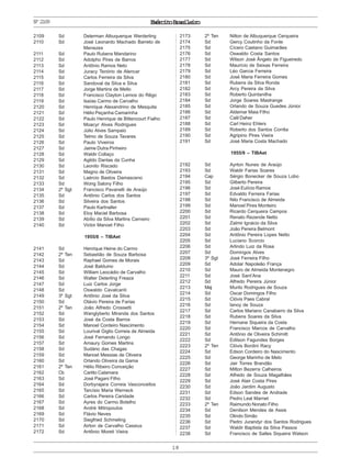 ExércitoBrasileiro
18
Nº2109
2109 Sd Delerman Albuquerque Werderling
2110 Sd José Leonardo Machado Barreto de
Menezes
2111 Sd Paulo Rubens Mandarino
2112 Sd Adolpho Pires de Barros
2113 Sd Antônio Ramos Neto
2114 Sd Juracy Tenório de Alencar
2115 Sd Carlos Ferreira da Silva
2116 Sd Sandoval da Silva e Silva
2117 Sd Jorge Martins de Mello
2118 Sd Francisco Clayton Lemos do Rêgo
2119 Sd Isaías Carmo de Carvalho
2120 Sd Henrique Alexandrino de Mesquita
2121 Sd Hélio Peçanha Camarinha
2122 Sd Paulo Henrique de Bittencourt Fialho
2123 Sd Moacyr Alves Rodrigues
2124 Sd Júlio Alves Sampaio
2125 Sd Telmo de Souza Tavares
2126 Sd Paulo Viveiros
2127 Sd Jaime Dutra Pinheiro
2128 Sd Waldir Collaço
2129 Sd Agildo Dantas da Cunha
2130 Sd Leonito Riscado
2131 Sd Magno de Oliveira
2132 Sd Laércio Bastos Damasceno
2133 Sd Wong Salony Filho
2134 2º Sgt Francisco Pavanelli de Araújo
2135 Sd Antônio Carlos dos Santos
2136 Sd Silveira dos Santos
2137 Sd Paulo Kartnaller
2138 Sd Eloy Maciel Barbosa
2139 Sd Abílio da Silva Martins Carneiro
2140 Sd Victor Manoel Filho
1955/8 – TIBAet
2141 Sd Henrique Heine do Carmo
2142 2º Ten Sebastião de Souza Barbosa
2143 Sd Raphael Gomes de Morais
2144 Sd José Balduino
2145 Sd William Leocádio de Carvalho
2146 Sd Walter Deterling Freaza
2147 Sd Luiz Carlos Jorge
2148 Sd Oswaldo Cavalcanti
2149 3º Sgt Antônio José da Silva
2150 Sd Otávio Pereira de Farias
2151 2º Ten João Alfredo Crossetti
2152 Sd Wanglyberto Miranda dos Santos
2153 Sd José da Costa Barros
2154 Sd Manoel Cordeiro Nascimento
2155 Sd Lourival Giglio Correia de Almeida
2156 Sd José Fernando Longo
2157 Sd Amaury Gomes Martins
2158 Sd Sudário das Chagas
2159 Sd Manoel Messias de Oliveira
2160 Sd Orlando Oliveira da Gama
2161 2º Ten Hélio Ribeiro Conceição
2162 Cb Carlito Calamara
2163 Sd José Pagani Filho
2164 Sd Dorbyrajara Correia Vasconcellos
2165 Sd Tarcísio Maria Werneck
2166 Sd Carlos Pereira Caridade
2167 Sd Ayres do Carmo Botelho
2168 Sd André Mitropoulos
2169 Sd Flávio Neves
2170 Sd Siegfried Schmeling
2171 Sd Airton de Carvalho Cassius
2172 Sd Antônio Moreti Vieira
2173 2º Ten Nilton de Albuquerque Cerqueira
2174 Sd Gercy Coutinho da Fonte
2175 Sd Cícero Caetano Guimarães
2176 Sd Oswaldo Costa Santos
2177 Sd Wilson José Ângelo de Figueiredo
2178 Sd Maurício de Seixas Ferreira
2179 Sd Léo Garcia Ferreira
2180 Sd José Maria Ferreira Gomes
2181 Sd Rubens da Silva Ronda
2182 Sd Arcy Pereira da Silva
2183 Sd Roberto Quintanilha
2184 Sd Jorge Soares Mastrange
2185 Sd Orlando de Souza Guedes Júnior
2186 Sd Aldemar Maia Filho
2187 Sd Calil Daher
2188 Sd Carl Heinz Ehlers
2189 Sd Roberto dos Santos Corrêa
2190 Sd Agripino Pires Vieira
2191 Sd José Maria Costa Machado
1955/9 – TIBAet
2192 Sd Ayrton Nunes de Araújo
2193 Sd Waldir Farias Soares
2194 Cap Sérgio Bonecker de Souza Lobo
2195 Sd Gilberto Pereira
2196 Sd José Eulício Ramos
2197 Sd Edvaldo Ferreira Farias
2198 Sd Nilo Francisco de Almeida
2199 Sd Manoel Pires Monteiro
2200 Sd Ricardo Cerqueira Campos
2201 Sd Renato Rezende Netto
2202 Sd Zalmir Ignácio da Silva
2203 Sd João Pereira Belmont
2204 Sd Antônio Pereira Lopes Netto
2205 Sd Luciano Scorcio
2206 Sd Arlindo Luiz da Rosa
2207 Sd Domingos Alves
2208 3º Sgt José Ferreira Filho
2209 Sd Adolar Napoleão França
2210 Sd Mauro de Almeida Montenegro
2211 Sd José Sant’Ana
2212 Sd Alfredo Pereira Júnior
2213 Maj Murilo Rodrigues de Souza
2214 Sd Oscar Domingos Filho
2215 Sd Clóvis Paes Cabral
2216 Sd Ianoy de Souza
2217 Sd Carlos Mariano Canabarro da Silva
2218 Sd Rubens Soares da Silva
2219 Sd Hernane Siqueira da Costa
2220 Sd Francisco Marcos de Carvalho
2221 Sd Antônio de Oliveira Schimitt
2222 Sd Edilson Fagundes Borges
2223 2º Ten Clóvis Bordini Racy
2224 Sd Edson Cordeiro do Nascimento
2225 Sd George Marinho de Melo
2226 Sd Jair Torres Brandão
2227 Sd Milton Bezerra Calheiros
2228 Sd Alfredo de Souza Magalhães
2229 Sd José Alair Costa Pires
2230 Sd João Jardim Augusto
2231 Sd Edson Sandes de Andrade
2232 Sd Pedro Leal Marnet
2233 2º Ten Raimundo Nonato Filho
2234 Sd Denilson Mendes de Assis
2235 Sd Olindo Simão
2236 Sd Pedro Jurandyr dos Santos Rodrigues
2237 Sd Waldir Baptista da Silva Passos
2238 Sd Francisco de Salles Siqueira Watson
 