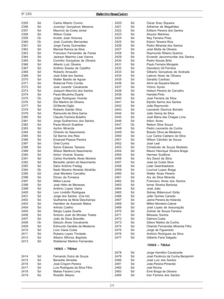 ExércitoBrasileiro
20
Nº2355
2355 Sd Carlos Alberto Covino
2356 Sd Jurandyr Gonçalves Messina
2357 Sd Maurício da Costa Júnior
2358 Sd Wilson Costa
2359 Cb Aroldo José Antunes
2360 Cb José Custódio Bernardes
2361 Sd Jorge Farias Guimarães
2362 Sd Manoel Ramos da Silva
2363 Sd Francisco Fernandes de Farias
2364 Sd Jackson Marinho Leal Vianna
2365 Sd Corintho Gonçalves de Oliveira
2366 Sd Alberto Luiz Oliveira
2367 Sd Antônio Soares de Castilho
2368 Sd Roberto Arnaudin
2369 Sd José Ediel dos Santos
2370 Sd Walter Basílio de Aguiar
2371 Sd Roberval Pinto Corrêa
2372 Sd José Jurandir Cavalcante
2373 Sd Joaquim Maurício dos Santos
2374 Sd Paulo Moutinho Duarte
2375 Cb Jorge Rodrigues Vicente
2376 Sd Élio Martins de Oliveira
2377 Sd Gil Benito Giglio
2378 Sd Roberto Galvão Silva
2379 Sd Raimundo da Silva Gama
2380 Sd Claudio Ferreira Botelho
2381 Sd Jorge Guilhermino dos Santos
2382 Sd Paulo Munch Scaldine
2383 Sd Ayrton Miranda
2384 Sd Orlando do Nascimento
2385 Sd Gil Barros dos Reis
2386 Sd Emanoel Passos Pereira
2387 Sd Oriel Cunha
2388 Sd Sylvio Esteves Teixeira
2389 Sd Wilson Merêncio Nascimento
2390 Sd Airton Vicente Soares
2391 Sd Carlos Humberto Alves Moreira
2392 Sd Benedito Jardim do Nascimento
2393 Sd Dário Antônio Freitag
2394 Cb Nadir Moreira Almeida Abrahão
2395 Sd José Monteiro Carvalho
2396 Sd Dirceu da Fonseca
2397 Sd Milton Lauria
2398 Sd José Hélio de Menezes
2399 Sd Antônio Lopes Vieira
2400 Sd Levi Lindolfo Rodrigues
2401 Sd Jorge dos Santos (Cia Int)
2402 Sd Guilherme da Mota Deschamps
2403 Sd Hamilton de Azevedo Matos
2404 Sd Arlindo Coelho
2405 Sd Sérgio Lopes Duarte
2406 Sd Antonio José de Moraes Tostes
2407 Sd João de Deus Brandão
2408 Cb Delúzio Alves Cavalcante
2409 Sd Edmundo Geraldo de Medeiros
2410 Sd Lício Viana Costa
2411 Sd Rubens Lopes Trindade
2412 Sd Albano Affonso Baptista
2413 Sd Waldemar Martins Fernandes
1956/5 – TIBAet
2414 Sd Fernando Dutra de Souza
2415 Sd Benedito Almeida
2416 Sd José Crispim Pereira
2417 Sd Luís Rodrigues da Silva Filho
2418 Sd Matias Faceiro Lima
2419 Sd Rodolfo Albano
2420 Sd Oscar Krau Siqueira
2421 Sd Adhemar de Magalhães
2422 Sd Edilson Pereira dos Santos
2423 Sd Aloysio Martinez
2424 Sd Ney Ferreira Pires
2425 Sd Edson Teixeira Rios
2426 Sd Pedro Miranda dos Santos
2427 Sd José Motta de Oliveira
2428 Sd Raymundo Ribeiro Queiroz
2429 Sd Ervandir Jacummundar dos Santos
2430 Sd Pedro Novais Brito
2431 Sd Paulo Ferreira Morgado
2432 Sd Deoclécio Gil Ferreira
2433 Sd Gilberto Gonçalves de Andrade
2434 Sd Laércio Alves de Oliveira
2435 Sd Geraldo Cardoso
2436 Sd Almir da Siqueira Maciel
2437 Sd Vitório Ayres
2438 Sd Helson Pereira de Carvalho
2439 Sd Haroldo Pinto
2440 Sd José Ferreira da Silva
2441 Sd Elpídio Serino dos Santos
2442 Sd João Raymundo
2443 Sd Leonardo Davince Borrielo
2444 Sd João Georg da Silva
2445 Sd José Maria das Chagas Lima
2446 Sd Ailton Alves
2447 Cb Nelson Silva Souza
2448 Sd Pedro Leonardo da Cunha
2449 Sd Bráulio Oliva de Medeiros
2450 Sd Luiz Carlos Caetano da Silva
2451 Sd Wilson Cândido de Souza
2452 Sd José Leal
2453 Sd Christóvão de Souza Modesto
2454 Sd Mauro Henrique Silveira Braga
2455 Sd Hermes Scalfone
2456 Sd Ary David da Silva
2457 Sd José da Costa Silva
2458 Sd Leão Geambastiane
2459 Sd Lourival Lopes Braga
2460 Sd Walter Alves Pereira
2461 Sd Ary da Silva Miranda
2462 Sd Francisco Alves dos Santos
2463 Sd Ismar Silveira Barbosa
2464 Sd José João
2465 Sd Sidney Bittencourt Girão
2466 Sd Jofer Gomes Canedo
2467 Sd Jaime Pereira de Holanda
2468 Sd Milton Monteiro Cabral
2469 Sd José Lopes de Assumpção
2470 Sd Zulmar de Souza Ferreira
2471 Sd Messias Santos
2472 Sd Dalmos Costa
2473 Sd Gilson Mattos da Cunha
2474 Sd Orlando Fernandes Miranda Filho
2475 Sd Jorge de Figueiredo
2476 Sd Antônio Rodrigues da Silva
2477 Sd Gilberto Faria Salgado
1956/6 – TIBAet
2478 Sd Jorge Hamilton Cavalcante
2479 Sd José Florêncio da Cunha Benjamim
2480 Sd José Luiz dos Santos
2481 Sd João Pereira Pimentel
2482 Sd Joel Rocha
2483 Sd Emir Braga de Oliveira
2484 Sd Iran Ferreira dos Santos
 