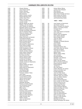 ALMANAQUE PÁRA-QUEDISTA MILITAR
21 Nº2617
2485 Sd Orlando Barbosa
2486 Sd José Ferreira Gomes
2487 Sd Antônio Marques
2488 Sd Carlos Larica Júnior
2489 Sd Manoel Gomes
2490 Sd Nelson Ferreira Loureiro
2491 Sd Neuber Machado Dutra
2492 Sd Antônio Alves Pinho
2493 Sd Mauro Luiz Arana
2494 Sd Lenilson Cordeiro Pinto
2495 Sd Jurandir Corrêa
2496 Sd Marcelo Batista dos Santos
2497 Sd Waldecy José dos Santos
2498 Sd João Pedrosa de Alcântara
2499 Sd Napoleão Soares da Conceição
2500 Sd Alberto de Siqueira Brasil
2501 Sd Ronaldo Guimarães de Meneses
2502 Sd Clair de Andrade Oliveira
2503 Sd Wanyr de Almeida e Silva
2504 Sd Júlio Plácido Rodrigues
2505 Sd Júlio Pereira Filho
2506 Sd Sérgio Sant’Anna de Azevedo
2507 Sd Laert Barreto Monteiro
2508 Sd Jorge Nunes do Nascimento
2509 Sd Elomir Carvalho Gomes
2510 Sd Laert Gomes da Silva
2511 Sd Abel Gioseffi do Nascimento
2512 Sd Ozair Pereira da Motta
2513 Sd Joaquim Fonseca Filho
2514 Sd Ovídio Rodrigues de Souza
2515 Sd Carlos Alberto Ferreira
2516 Sd Haroldo de Barros Narciso
2517 Sd Izaías Antônio Quaresma
2518 Sd Antônio Pinho da Silva
2519 Sd Rui Aloísio dos Reis
2520 Sd Gerson Gomes da Silva
2521 Sd Iratupam Braga Coelho
2522 Sd Lourival da Luz Maciel
2523 Sd Geraldo Ferreira da Silva
2524 Sd Amadeu Ferreira do Nascimento
2525 Sd Ibson da Silva
2526 Sd Walney Pestana de Aguiar
2527 Sd Walter Gonçalves
2528 Sd Ataíde Alves do Nascimento
2529 Sd Alcides Domingos
2530 Sd José Mendes Neto
2531 Sd Evanir Quintanilha
2532 Sd Francisco Caetano Tobias
2533 Sd José Coppe
2534 Sd Rui de Souza Machado
2535 Sd Lourival Pereira da Silva
2536 Sd João de Souza Pereira
2537 Sd Altamiro de Carvalho
2538 Sd Avelino Antunes
2539 Sd Sebastião Barcellos
2540 Sd Renato de Andrea Zavaski
2541 Sd Lail de Noronha Soares
2542 Sd Jaime José Ferreira
2543 Sd Milton Lemos
2544 Sd Carlos Tassinari
2545 Sd Francisco Leite de Oliveira
2546 Sd Celso Clemente Pereira
2547 Sd Júlio Lino Avilez Gomes
2548 Sd Nelson da Silva Rodrigues
2549 Sd Jorge Fernando Neto
2550 Sd Afrânio Ferreira
2551 Sd João Luiz Schuneman
2552 Sd Aylton da Silva
2553 Sd Alcides Martins Manas
2554 Sd Jurandir Alves Mesquita
2555 Sd Rêne Miranda
2556 Sd Edson Moreira Lima
2557 Sd Allyrio Paulo Andrade de Souza
2558 Sd Dalmir Soares de Oliveira
2559 Sd Amaro Ricardo Francisco
2560 Sd Jamil Derbeis Elias Cheble
1956/7 – TIBAet
2561 Sd José Orestes do Nascimento
2562 Sd Joel Soares Tavares
2563 Sd Altamir Gonçalves de Siqueira
2564 Sd Newton Luiz Soares Pereira
2565 Cb Fernando Sírica
2566 Sd Levy Ribeiro
2567 Sd José Jorge Pereira de Azevedo
2568 Sd Hyno de Souza
2569 Sd Newton Oliva de Medeiros
2570 Sd Oscar Bastos Macêdo
2571 Sd Mauro Rangel Pereira
2572 Sd José dos Santos
2573 Sd Walter de Assis
2574 Sd Sebastião de Almeida Miranda
2575 Sd José Miranda
2576 Sd Edson Coêlho
2577 Sd Rosino Borges
2578 Sd Alcebíades Dantas Lôbo
2579 Sd José Carlos Dias dos Santos
2580 Sd Paschoal de Oliveira
2581 Sd José Adair de Oliveira
2582 Sd Djalma Freitas
2583 Sd Alfredo Goldony Mattiy
2584 Sd Jacy Azevedo
2585 Sd Eloir Micas Monte
2586 Sd Sebastião José Barbosa
2587 Sd Arquimino Costa
2588 Sd Sojam José dos Santos
2589 Sd Rolf Von Borstel Cavalcante
2590 Sd Roque Gomes de Oliveira
2591 Sd Pascoal Palermo
2592 Sd Jair Simione
2593 Sd Alcir José Ribeiro
2594 Sd Antônio Meneses dos Santos
2595 Sd Carlos de Carvalho Leal
2596 Cb Euclides Maçaneiro
2597 Sd José de Freitas Gonze
2598 Sd Aylton Gonçalves Furtado
2599 Sd Ademário Alves dos Santos
2600 Sd José Luiz Martins Gaertue
2601 Sd Ossir Freitas Rosa
2602 Sd Hélio de Almeida Nogueira
2603 Sd Bruno Jordão da Silva Vargas
2604 Sd Amaro Ferreira de Lima
2605 Sd Almachio de Melo Brum
2606 Sd Waldir Botelho Ferreira
2607 Sd Virgílio Rodrigues Marinho
2608 Sd Raymundo Araujo de Freitas
2609 Sd Nelson da Silva Pavie
2610 Sd Hélio Passos Filho
2611 Sd Adacil de Souza Melo
2612 Sd Jorge de Oliveira Monteiro
2613 Sd Almir de Araujo Lemos
2614 Sd Renato D’ Avilla Deulefeu
2615 Sd Ubirajara de Souza
2616 Sd Melcíades de Sá Freire
2617 Sd Achiles Domingues dos Santos
 