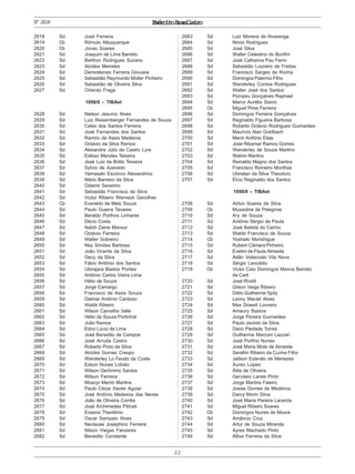 ExércitoBrasileiro
22
Nº2618
2618 Sd José Ferreira
2619 Cb Rômulo Albuquerque
2620 Cb Jonas Soares
2621 Sd Joaquim de Lima Barreto
2622 Sd Barthon Rodrigues Suzano
2623 Sd Alcides Meireles
2624 Sd Demostenes Ferreira Gouveia
2625 Sd Sebastião Raymundo Müller Pinheiro
2626 Sd Sebastião de Oliveira Silva
2627 Sd Orlando Fraga
1956/8 – TIBAet
2628 Sd Nelson Jesuíno Alves
2629 Sd Luiz Reisemberger Fernandes de Souza
2630 Sd Celso dos Santos Ferreira
2631 Sd José Fernandes dos Santos
2632 Sd Ramiro de Assis Medeiros
2633 Sd Octávio da Silva Ramos
2634 Sd Alexandre Júlio de Castro Lyra
2635 Sd Edésio Mendes Teixeira
2636 Sd José Luiz de Britto Teixeira
2637 Sd Sylvio de Azevedo
2638 Sd Yamasaki Escórcio Alexandrino
2639 Sd Mário Barreiro da Silva
2640 Sd Odamir Severino
2641 Sd Sebastião Francisco da Silva
2642 Sd Victor Ribeiro Werneck Genofres
2643 Cb Everaldo de Melo Souza
2644 Sd Paulo Guerra Tavares
2645 Sd Beraldo Porthos Linhares
2646 Sd Décio Costa
2647 Sd Nabih Zaine Mansur
2648 Sd Octávio Ferreira
2649 Sd Walter Sobreiro
2650 Sd Ney Simões Barbosa
2651 Sd João Vicente da Silva
2652 Sd Gecy da Silva
2653 Sd Fábio Antônio dos Santos
2654 Sd Ubirajara Bastos Pontes
2655 Sd Antônio Carlos Vieira Lima
2656 Sd Hélio de Souza
2657 Sd Jorge Camargo
2658 Sd Francisco de Assis Souza
2659 Sd Delmar Antônio Cardoso
2660 Sd Waldir Ribeiro
2661 Sd Wilson Carvalho Valle
2662 Sd Hélio de Souza Portinhal
2663 Sd João Ramos
2664 Sd Edno Lúcio de Lima
2665 Sd José Benedito de Campos
2666 Sd José Arruda Castro
2667 Sd Roberto Pinto da Silva
2668 Sd Alcides Gomes Crespo
2669 Sd Wanderley Lo Feudo da Costa
2670 Sd Edson Nunes Lobato
2671 Sd Wilson Gerônimo Santos
2672 Sd Wilson Ferreira
2673 Sd Moacyr Merim Martins
2674 Sd Paulo Cézar Xavier Aguiar
2675 Sd José Antônio Medeiros das Neves
2676 Sd João de Oliveira Corrêa
2677 Sd José Archimedes Pitinati
2678 Sd Erasmo Theotônio
2679 Sd Oscar Sampaio Alves
2680 Sd Neclause Josephino Ferreira
2681 Sd Nilson Viegas Fanzeres
2682 Sd Benedito Constante
2683 Sd Luiz Moreira de Alvarenga
2684 Sd Nircio Rodrigues
2685 Sd José Silva
2686 Sd Walter Celestino do Bonfim
2687 Sd José Calheiros Pau Ferro
2688 Sd Sebastião Loureiro de Freitas
2689 Sd Francisco Sarges da Rocha
2690 Sd Domingos Palermo Filho
2691 Sd Wanderley Correia Rodrigues
2692 Sd Walter José dos Santos
2693 Sd Pompeu Gonçalves Raphael
2694 Sd Marco Aurélio Sisino
2695 Cb Miguel Pires Ferreira
2696 Sd Domingos Ferreira Gonçalves
2697 Sd Reginaldo Figueira Barbosa
2698 Sd Roberto Octávio Rodrigues Guimarães
2699 Sd Maurício Alan Goldbach
2700 Sd Menir Antônio Elias
2701 Sd José Ribamar Ramos Gomes
2702 Sd Wanderley de Souza Martins
2703 Sd Walmir Martins
2704 Sd Reinaldo Magno dos Santos
2705 Sd Francisco Romeiro Morilhas
2706 Sd Ubiratan da Silva Theodoro
2707 Sd Élcio Reginaldo dos Santos
1956/9 – TIBAet
2708 Sd Airton Soares da Silva
2709 Cb Mussoline de Pelegrine
2710 Sd Ary de Souza
2711 Sd Antônio Sérgio de Paula
2712 Sd José Batista do Carmo
2713 Sd Waldir Francisco de Souza
2714 Cb Yoshiaki Morishigue
2715 Sd Rubem Câmara Pinheiro
2716 Sd Evelim de Paula Almeida
2717 Sd Adão Voitecoski Vila Nova
2718 Sd Sérgio Leocádio
2719 Cb Victor Caio Domingos Menna Barreto
de Carli
2720 Sd José Rivelli
2721 Sd Gilson Veiga Ribeiro
2722 Sd Délio Guilherme Spitz
2723 Sd Leony Maciel Alves
2724 Sd Max Dowell Loureiro
2725 Sd Amaury Bastos
2726 Sd Jorge Pereira Guimarães
2727 Sd Paulo Jacinto da Silva
2728 Sd Dário Piedade Torres
2729 Sd Guilherme Marconi Lazzari
2730 Sd José Porfírio Nunes
2731 Sd José Maria Mota de Almeida
2732 Sd Serafim Ribeiro da Cunha Filho
2733 Sd Jailson Estevão de Menezes
2734 Sd Áureo Lopes
2735 Sd Átila de Oliveira
2736 Sd Gervásio Lanes Pinto
2737 Sd Jorge Martins Faleiro
2738 Sd Josias Gomes de Medeiros
2739 Sd Darcy Morin Silva
2740 Sd José Maria Pereira Lacerda
2741 Sd Miguel Ribeiro Soares
2742 Cb Domingos Nunes de Moura
2743 Sd Amâncio Cruz
2744 Sd Artur de Souza Miranda
2745 Sd Ayres Machado Pinto
2746 Sd Altivo Ferreira da Silva
 