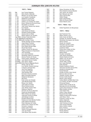 ALMANAQUE PÁRA-QUEDISTA MILITAR
25 Nº3128
1957/2 – TIBAet
3001 Maj Ivan França Nogueira
3002 Cap Décio Bueno Vedovello
3003 Cap Manoel Luiz da Silva Osório
3004 1º Ten Luiz Augusto Guadalupe
3005 1º Ten Waldemiro Cunha Filho
3006 1º Ten Orlando da Silva Braga
3007 1º Ten Antônio Luiz Coimbra de Castro
3008 2º Ten Edson Câmara de Drumond Alves
3009 2º Ten Deusdedit Luz Gondim
3010 2º Ten José Carlos Saraiva dos Santos
3011 2º Ten Kurt Pessek
3012 2º Ten Aldo Medardoni
3013 2º Ten José Nunes de Oliveira
3014 2º Ten Hamilton Franklin de Melo
3015 2º Ten Ulysses Dias da Motta
3016 2º Ten Moacyr Mansur de Carvalho
3017 Cap (PER) Enrique Tirado Seminário
3018 2º Ten (PAR)Miguel Angel Berino
3019 2º Ten (PAR)Justo Corvalan Flores
3020 2º Sgt Simião Santiago da Rosa Cristaldo
3021 2º Sgt Jorge Solano Coutinho
3022 3º Sgt Amaury Osório de Cristo
3023 3º Sgt Elson Matos Moraes Rêgo
3024 3º Sgt Sinval Dias Araújo
3025 3º Sgt Holthan Ferreira de Menezes
3026 3º Sgt Regis Gonçalves do Nascimento
3027 3º Sgt Joel Fernandes
3028 3º Sgt Lino Leite de Moraes
3029 3º Sgt Wanderley Delena de Azevedo
3030 3º Sgt Zanone Ferreira de Souza
3031 3º Sgt André Avelino Villassanti Filho
3032 SO (PER) Juan Alberto Komori Castillo
3033 SO (PER) Paco Bravo Vargas
3034 Sgt Aj (PAR)Pedro Ramon Melgarejo Bueno
3035 Cb Arlindo José da Silva
3036 Sd Luiz Olyntho Teixeira Schirmer
3037 Sd Lindomar Liniburge Silva
3038 Sd Joel Porto Despinoy
3039 Sd Leonel José Pulgatti
3040 Sd José Damásio Dias
3041 Sd Fernando Antunes Coimbra
3042 Sd Nilton Guimarães Miranda
3043 Sd Waldemar Montezano
3044 Sd Nilo Dutra
3045 Sd Euler Lemos de Andrade
3046 Sd José Mendes Braga Filho
3047 Sd Moacyr dos Santos
3048 Sd José Felipe de Freitas
3049 Sd Olival Ferreira Amorim
3050 Sd José Alfredo Soares Neto
3051 Sd Adalerson Septímio
3052 Sd Armando de Souza Rezende
3053 Sd Oyama de Almeida Motta
3054 Sd Milton Ribeiro dos Santos
3055 Sd Jorge Ney Ferreira da Motta
3056 Sd Júlio Benigno da Silva
3057 Sd Edvaldo Oliveira Pinto
3058 Sd Fabiano de Cristo Mendes Portilho
3059 Sd Celito Alberto Nicudemos
3060 Sd Pedro Meneses de Freitas
3061 Sd Antônio Alvin Oliveira da Silva
3062 Sd Fernando Junqueira
3063 Sd Carlos Lopes Pinhel
3064 Sd Galdino Gonzaga Rezende
3065 Sd José de Ornelas
3066 Sd José Wilmar Dias Carvalho
3067 Sd Gessy Gonçalves da Silva
3068 Sd Silvio Cláudio de Souza Bacelar
3069 Sd Jairo Xavier dos Santos
3070 Sd Ilson Marques da Costa
3071 Sd Olivar Jácome Brito
3072 Sd Walter Borges
3073 Sd Pedro José Pimenta
3074 Sd Milton de Oliveira Brigid
3075 Sd Edson Maciel Lanes
1957/2 – TIBAet – Esp.
3076 Maj Anibal Figueiredo de Albuquerque
1957/3 – TIBAet
3077 Sd Gert Ferdinand Folz
3078 Sd Wilson Pereira Louro
3079 Sd Celso Aluizo de Barros
3080 Sd Oswaldo de Andrade Novaes
3081 Sd Wanderley Domingues dos Santos
3082 Sd Silmar Jochims
3083 Sd Aloysio de Carvalho
3084 Sd Herondino da Silva e Silva
3085 Sd José Alves Pimentel Filho
3086 Sd Laudevino Pedro
3087 Sd Carlos Almir Freitas da Silva
3088 Cb Waldemar Loyola Pereira
3089 Cb Nelson Palma
3090 Sd Osvaldo Guimarães
3091 Sd João Santos Rodrigues
3092 Sd Cláudio Seabra de Lemos
3093 Sd Wellen Lyrio de Souza
3094 Cb Henrique Gonzalez
3095 Sd James Adão Ludwig
3096 Sd Ivair Lopes Machado
3097 Sd Dirley Almeida
3098 Sd Edward Guilherme Nunes
3099 Sd Terenciano Ermelino Souza Filho
3100 Sd Geraldo de Almeida Rios
3101 Sd Esrael Rezende
3102 Sd Arnaldo da Silva Vieira Sands
3103 Sd Elencino Silva da Hora
3104 Sd Oswaldo Ferreira Gomes
3105 Cb Ernesto Adolfo Becker
3106 Cb Mosart Lopes Borges
3107 Sd Carlos Alberto de Mello Maia Forte
3108 Sd Luiz Antônio de Melo Fernandes
3109 Sd Emmanuel Teixeira
3110 Sd Antônio Flávio Corrêa de Sá
3111 Cb Marinaldo de Lima Guimarães
3112 Sd Carlos David Soares dos Santos
3113 Sd Milton Serafim da Silva
3114 Sd José Aroldo Pinto
3115 Sd Laércio Viana Almeida
3116 Sd Roosevelt Silva Regis
3117 Sd Walter do Nascimento Pedrosa
3118 Sd José Bosco Alves
3119 Sd Francisco Lucena da Silva
3120 Sd Adilson Signoretti
3121 Sd Manoel Dias Neves
3122 Sd João Francisco da Silva
3123 Sd José Ferreira Moraes
3124 Sd Alzani Antônio Liberali
3125 Sd Ércio Fonseca
3126 Sd Rinaldo das Chagas Ferreira
3127 Sd Nicolau Radiusz
3128 Cb Juracy Marques
 