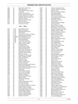 ALMANAQUE PÁRA-QUEDISTA MILITAR
27 Nº3393
3262 Sd Nébio Antônio de Almeida
3263 Cb Nelson Brito Alvim
3264 Sd José Sebastião Higino da Silva
3265 Sd Job Pedras
3266 Sd Amadeu Pinto Feijó Filho
3267 Sd Amilcar José Pereira de Almeida
3268 Sd Francisco Barbosa de Castro
3269 Sd Sebastião Alves de Oliveira (Inf)
3270 Sd Lofredo de Oliveira
3271 Cb Pedro Francisco de Souza
3272 Sd Elifas Hélio Spicht
3273 Sd Virlei Torre de Lacerda
3274 Cb José Lopes de Lima
1957/5 – TIBAet
3275 1º Ten João Mathias da Silva
3276 2º Ten Heber Leal Ferreira
3277 2º Ten Willian Barcellos da Silva
3278 2º Ten Aldair Pereira
3279 2º Ten Léo Antunes Goyanna de Oliveira
3280 2º Ten Rodovalho Alves dos Reis
3281 Cap (PER) Walter Mackelburg Coronel
3282 2º Sgt Eloy dos Santos Castro
3283 3º Sgt Helios Vidal Moleda
3284 3º Sgt José Avany Paranhos
3285 3º Sgt Filemon Teixeira Leopoldo
3286 Sd Walter Araujo Guerreiro
3287 Cb Diomedes Crippa
3288 Sd José Mendes da Silva
3289 Sd Palmiro da Silva de Mello
3290 Cb Hamilton da Silva Alves
3291 Sd Pedro Cesar Pereira Hanriot
3292 Sd Messias Pereira de Mello
3293 Cb Francisco de Assis Araújo
3294 Sd Milton da Fonseca
3295 Sd Alcebíades da Silva Rabelo
3296 Sd Devair Rodrigues da Silva
3297 Sd Raimundo de Souza
3298 Cb Olívio Reis Júnior
3299 Sd Arlindo Fernandes
3300 Sd Rodrigo Lamego Torres
3301 Sd Ivan da Cunha Reis
3302 Sd Agnaldo Alves Benevides Santana
3303 Sd José Cosme Sobral Neto
3304 Sd Renato Olimpio Goes Azevedo Júnior
3305 Sd Aloísio Carneiro da Silva
3306 Cb José Fraga
3307 Cb Waldir Piedade Cardoso
3308 Cb Luiz Carlos de Azevedo
3309 Sd Wantoir de Assis Frota
3310 Cb Sebastião Rodrigues
3311 Sd Sidney Venturim de Souza
3312 Sd Manoel Ximenes
3313 Cb Santiago da Conceição
3314 Sd Lenio de Sá
3315 Sd Francisco Fernandes Pimenta
3316 Cb Uilton Gusmão Braga
3317 Sd Ivan Vieira de Souza
3318 Sd Lírio Possidonio Bezerra do Paraizo
3319 Sd Eliziário Vicente de Souza
3320 Cb Araken Candido de Oliveira
3321 Sd Hermenegildo Bernardo Venâncio
3322 Cb Modesto Rojas Echagues
3323 Cb Amaury Araújo Mesquita
3324 Sd Jaylton de Almeida Santos
3325 Sd Gervásio Dantas Sobrinho
3326 Sd Oswaldo Vieira Dias
3327 Cb Fernando Gonçalves Couto
3328 Cb Francisco Adolpho Guimarães
3329 Sd Jefferson Silva
3330 Sd Marco Paulo Hildevert Beteille
3331 Sd José Maria Marques
3332 Sd Adilson Moreira Silva
3333 Sd José Nunes da Fonseca
3334 Sd Luiz Fernando Rocha da Silva
3335 Sd Heliodagla Crestom
3336 Cb Noel Tchera Gonçalves
3337 Sd Claudio Abreu
3338 Sd Claudio de Moraes Machado
3339 Sd José Cabral Filho
3340 Sd Antônio Adauto Fonteles
3341 Sd Sebastião José dos Santos
3342 Cb Manoel Paulo da Silva Loureiro
3343 Sd Augusto Rodrigues Paiva Júnior
3344 Sd Oswaldo Gomes da Silva
3345 Cb Eurides Gonçalves de Oliveira
3346 Sd Nicolau Paulo de Oliveira
3347 Cb Edilson de Araújo Lima
3348 Cb Jorge Teixeira dos Santos
3349 Sd Adriano de Souza
3350 Sd Walter Geraldo Vallim de Mello
3351 Cb Adair Luiz Bueno
3352 Sd José Gonçalo Batista Vieira
3353 Sd Osmar Maganhotto
3354 Cb Jader Soares Ferreira
3355 Sd Altenisio Rocha dos Santos
3356 Cb José Alves da Silva
3357 Sd Eduardo Ribeiro
3358 Cb Francisco de Assis Melo
3359 Sd Antônio Francisco Alves
3360 Sd Paulo Cezar Ferreira
3361 Sd Luiz José Souza
3362 Sd Delaney Barbosa Fagundes
3363 Sd João Rodrigues da Silva
3364 Sd Aloísio da Silva
3365 Sd José Conrado da Luz
3366 Cb Herval Herres
3367 Sd Adilson de Souza Rosa
3368 Cb Sebastião Vaz Silva
3369 Cb Delicio Nunes Pereira
3370 Cb Antônio Soares de Brito
3371 Sd Levy Santiago dos Santos
3372 Sd Francisco Narciso
3373 Sd Nivaldo de Rocco
3374 Cb José Ribeiro Júnior
3375 Sd Francisco Edivaldo Freitas
3376 Cb Hilário Alves Abrunhosa
3377 Cb Paulo Fernando Medeiros
3378 Sd Cirineu Antônio de Oliveira
3379 Sd Hildebrando Soares de Moura
3380 Sd José Olavo Magalhães
3381 Sd João de Oliveira Fernandes
3382 Cb Carlos Dionisio Filho
3383 Sd Eraldo Dias de Carvalho
3384 Sd Sinézio Felix Silva
3385 Sd Frutuoso Alves Pereira
3386 Sd José Benedito da Costa Barbosa
3387 Sd João de Souza Sobrinho
3388 Sd Deusimar Pontes Santos Lima
3389 Sd Manoel Natalino Luiz
3390 Sd Antônio Carlos de Almeida
3391 Sd Milton Firmino Cardoso
3392 Sd Manoel Rodrigues Costa Filho
3393 Sd Luiz Carlos Bergenthal
 