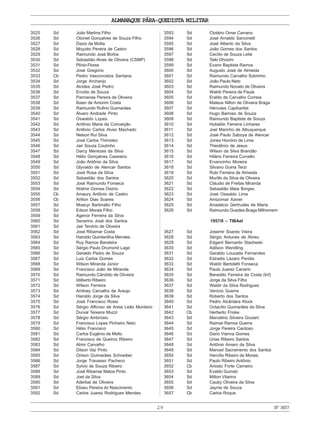 ALMANAQUE PÁRA-QUEDISTA MILITAR
29 Nº3657
3525 Sd João Martins Filho
3526 Sd Otoniel Gonçalves de Souza Filho
3527 Sd Dazio da Motta
3528 Sd Moyzés Pereira de Castro
3529 Sd Raimundo José Borba
3530 Sd Sebastião Alves de Oliveira (CSMP)
3531 Sd Plínio Flores
3532 Sd José Gregório
3533 Cb Pedro Vasconcelos Santana
3534 Sd Jorge Archanjo
3535 Sd Alcides José Pedro
3536 Sd Ercídio de Souza
3537 Sd Parmenas Pereira de Oliveira
3538 Sd Ibsen de Amorim Costa
3539 Sd Raimundo Rufino Guimarães
3540 Sd Álvaro Andrade Pinto
3541 Sd Oswaldo Lopes
3542 Sd Antônio Maria da Conceição
3543 Sd Antônio Carlos Alves Machado
3544 Sd Nelson Rui Silva
3545 Sd José Carlos Thimoteo
3546 Sd Jair Souza Coutinho
3547 Sd Darcy Menezes da Silva
3548 Sd Hélio Gonçalves Cassiano
3549 Sd João Antônio da Silva
3550 Sd Glyvaldo de Alencar Santos
3551 Sd José Rosa da Silva
3552 Sd Sebastião dos Santos
3553 Sd José Raimundo Fonseca
3554 Sd Walmir Gomes Osório
3555 Cb Amaury Antônio de Castro
3556 Cb Arilton Dias Soares
3557 Sd Moacyr Barbiratto Filho
3558 Sd Edson Morais Filho
3559 Sd Agenor Ferreira da Silva
3560 Sd Severino José dos Santos
3561 Sd Jair Tenório de Oliveira
3562 Sd José Ribamar Costa
3563 Sd Haroldo Quintanilha Mendes
3564 Sd Ruy Ramos Bandeira
3565 Sd Sérgio Paulo Drumond Lage
3566 Sd Geraldo Pedro de Souza
3567 Sd Luiz Carlos Gomes
3568 Sd Wilson Miranda Júnior
3569 Sd Francisco João de Miranda
3570 Sd Raimundo Cândido de Oliveira
3571 Sd Idilberto Ribeiro
3572 Sd Wilson Ferreira
3573 Sd Aridney Carvalho de Araujo
3574 Sd Haroldo Jorge da Silva
3575 Sd José Francisco Rossi
3576 Sd Sérgio Affonso de Areia Leão Monteiro
3577 Sd Durval Teixeira Muzzi
3578 Sd Sérgio Ambrósio
3579 Sd Francisco Lopes Pinheiro Neto
3580 Sd Hélio Francisco
3581 Sd Carlos Eugênio de Mello
3582 Sd Francisco de Queiroz Ribeiro
3583 Sd Almir Carvalho
3584 Sd Dilson Vaz Pinto
3585 Sd Orison Guimarães Schneiber
3586 Sd Jorge Travasso Pacheco
3587 Sd Sylvio de Souza Ribeiro
3588 Sd José Ribamar Matos Pinto
3589 Sd Joel da Silva
3590 Sd Aderbal de Oliveira
3591 Sd Eliseu Pereira do Nascimento
3592 Sd Carlos Juarez Rodrigues Mendes
3593 Sd Clotário Omar Carrano
3594 Sd José Arnaldo Sancinetti
3595 Sd José Alberto da Silva
3596 Sd João Gomes dos Santos
3597 Sd Cecílio de Souza Leite
3598 Sd Taiki Ohoishi
3599 Sd Evanir Baptista Ramos
3600 Sd Augusto José de Almeida
3601 Sd Raimundo Carvalho Sobrinho
3602 Sd João Paulo Neto
3603 Sd Raimundo Nonato de Oliveira
3604 Sd Waldir Pereira de Paula
3605 Sd Eraldo de Carvalho Correia
3606 Sd Mateus Nilton de Oliveira Braga
3607 Sd Hércules Capibaribe
3608 Sd Hugo Barroso de Souza
3609 Sd Raimundo Baptista de Souza
3610 Sd Hubaldo Ferreira Linhares
3611 Sd Joel Marinho de Albuquerque
3612 Sd José Paulo Saboya de Alencar
3613 Sd Jones Honório de Lima
3614 Sd Theotônio de Jesus
3615 Sd Wilson da Silva Brandão
3616 Sd Hilário Ferreira Curvello
3617 Sd Ervencinho Moreira
3618 Sd Silvano Guina Terzi
3619 Sd Rubi Ferreira de Almeida
3620 Sd Murillo da Silva de Oliveira
3621 Sd Cláudio de Freitas Miranda
3622 Sd Sebastião Maia Borges
3623 Sd José Oswaldo Lima
3624 Sd Amizomar Xavier
3625 Sd Anastácio Gertrudes de Maria
3626 Sd Raimundo Guedes Braga Milhomem
1957/8 – TIBAet
3627 Sd Josemir Soares Vieira
3628 Sd Sérgio Antunes de Abreu
3629 Sd Edgard Bernardo Stacheski
3630 Sd Adilson Wendling
3631 Sd Geraldo Louzada Fernandes
3632 Sd Estradis Lázaro Peridis
3633 Sd Waldir Bertoletti Fonseca
3634 Sd Paulo Juarez Canarin
3635 Sd Benedito Ferreira da Costa (Inf)
3636 Sd Jorge da Silva Filho
3637 Sd Waldir da Silva Rodrigues
3638 Sd Venício Guerra
3639 Sd Roberto dos Santos
3640 Sd Pedro Alcântara Klock
3641 Sd Octacílio Guimarães da Silva
3642 Cb Herberto Friske
3643 Sd Marcelino Silveira Goulart
3644 Sd Raimar Ramos Guerra
3645 Sd Jorge Pereira Cardoso
3646 Sd Dario Vianna Gomes
3647 Sd Urias Ribeiro Santos
3648 Sd Antônio Amaro da Silva
3649 Sd Manoel Sacramento dos Santos
3650 Sd Hercílio Ribeiro de Morais
3651 Sd Paulo Ribeiro Antônio
3652 Cb Ariosto Forte Carneiro
3653 Sd Evaldo Guinski
3654 Sd Milton Vilarino
3655 Sd Cauby Oliveira da Silva
3656 Sd Jayme de Souza
3657 Cb Carlos Roque
 