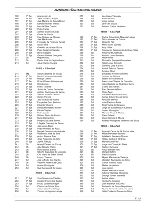 ALMANAQUE PÁRA-QUEDISTA MILITAR
3
195 1º Ten Alberto de Léo
196 2º Ten Joffre Coelho Chagas
197 2º Ten José Martins de Souza Brasil
198 2º Ten Garrone Romão Velloso
199 2º Sgt Ivan da Silva Coelho
200 2º Sgt Pedro Farias
201 2º Sgt Aiambo Soares Bulcão
202 3º Sgt Osmar de Souza
203 3º Sgt Elias Colares de Oliveira
204 3º Sgt José Marândola
205 3º Sgt Fernando da Fontoura Rangel
206 3º Sgt Arizoli Silva
207 3º Sgt Oswaldo de Araújo Rocha
208 3º Sgt Paulo Benjamim Mendes
209 3º Sgt Breno Cálgaro
210 3º Sgt Geraldo Batista Gonçalves
211 Cb Hugo Romeu
212 Cb Deplim Vital do Espírito Santo
213 Sd Josué Carlos Kucera
1950/3 – CBasPqdt
214 Maj Adauto Bezerra de Araújo
215 2º Ten Murilo Fernando Alexander
216 2º Ten Moacyr Coelho
217 2º Ten Gil de Oliveira Albuquerque
218 2º Sgt Hélio Lemos
219 2º Sgt Pedro Tavares
220 2º Sgt Jucílio de Castro Fernandes
221 3º Sgt Antônio Rodrigues de Barros
222 3º Sgt Alfredo Juvenal Oliveira
223 3º Sgt Santos Pereira
224 3º Sgt João Acácio da Rocha
225 3º Sgt Florípedes Diniz Barbosa
226 3º Sgt Eduardo Oliveira
227 3º Sgt Renato Montebelo Bondim
228 3º Sgt Plácido Tagliari
229 3º Sgt Pedro Amato
230 3º Sgt Delmiro Bispo de Amorim
231 3º Sgt Murilo Diamantino
232 3º Sgt Pompeu da Silva Barreto
233 3º Sgt Lafayete Caetano de Senna
234 3º Sgt João Alves Diniz
235 3º Sgt Pedro Primeiro de Assis
236 3º Sgt Manoel Damasco de Andrade
237 3º Sgt Waldevino José da Silva
238 3º Sgt Ayrton Pereira Braz
239 3º Sgt Jorge Fagundes da Silva
240 3º Sgt Jayme Tribuzy
241 Cb Amacyl Pereira da Cunha
242 Cb João Oliveira Vieira
243 Cb Hélio Bastos Barros
244 Cb Gilberto Sapucaia de Mesquita
245 Cb Caio Mário de Salles Olivieri
246 Cb Leonor Tuasco
247 Sd José Alfredo dos Santos
248 Cb Vlademir Pereira da Costa
249 Sd Albano Rodrigues
250 Sd Saul Campanelli de Morais
1950/4 – CBasPqdt
251 3º Sgt Zeno Moreira de Castilho
252 3º Sgt Geraldo Freire dos Santos
253 3º Sgt Dirceu Lautenschlager
254 Sd Orlando de Souza Pires
255 Sd Adelar Vicentine Milagre
256 Sd Thomaz de Aquino Laranja
257 Sd Léo Kalevi Tâmmela
258 Sd Emílio Gomes
259 Sd Jorge Aloise
260 Sd Levy de Souza
261 Sd Antônio Carlos Penteado
1950/5 – CBasPqdt
262 2º Ten Carlos Eduardo de Miranda Lisboa
263 2º Ten Décio Alvares da Cunha
264 3º Sgt Octacílio Flôr
265 3º Sgt Mário Alves Garrido
266 3º Sgt Arcy Silva
267 3º Sgt Raymundo Nascimento de Goes Telles
268 Cb Roberval Muniz Fiuza
269 Cb Antônio José Bernardo
270 Sd Ney Formel
271 Sd Florivaldo Sampaio Guimarães
272 Sd Hélio Lopes Simonds
273 Sd Germino Dias da Silva
274 Sd Anibal Bellazzi Passos
275 Sd Aristeu Altoé
276 Sd Sebastião Firmino Sobrinho
277 Sd Antônio de Oliveira
278 Sd Wilson Silva de Moura
279 Sd Paulo José Teixeira de Carvalho
280 Sd João Baptista de Alcântara Serra
281 Sd Cícero dos Santos
282 Sd Raul Gomes da Silva
283 Sd Plínio Zago
284 Sd Sebastião Palmeira Nunes
285 Sd Tomaz Edson Silva de Lima
286 Sd Athayde Moreira
287 Sd João Paula da Motta
288 Sd Eloel Vieira de Menezes
289 Sd Jorge de Sá Bitencourt Câmara
290 Sd Juarez Rodrigues
291 Sd Manoel Alves de Matos
292 Sd Paulo Cidade
293 Sd David Gomes de Moura
294 Sd Alberto Protógenes Medeiros de Souza
1950/6 – CBasPqdt
295 1º Ten Augusto Cezar de Sá Rocha Maia
296 2º Ten Milton Pernasetti Teixeira
297 2º Sgt Adalberto Penteado Duarte
298 3º Sgt Hildeu Carlos de Miranda
299 3º Sgt Manoel Lima Filho
300 3º Sgt Jorge da Conceição Alves
301 3º Sgt Atalino Cerqueira
302 Cb Paulo Wilhelm Neto
303 Cb Olímpio Belloni
304 Cb Flávio Siqueira
305 Sd Miguel Martinez de Valença
306 Sd Ubiratan Taumaturgo da Silva
307 Sd Carlos Afonso Scola
308 Sd Matias de Alencar
309 Sd José Lamim
310 Sd Miguel Marcos da Silva
311 Sd Ademar Barboza Monçores
312 Sd George Green Mathews
313 Sd Anibal Vieira
314 Sd Humberto Kesseler
315 Sd José Ribamar da Cunha
316 Sd Fernando de Souza Magalhães
317 Sd Álvaro Fernandes de Lima Viana
318 Sd Hélio Frederico Gomes da Silva
Nº318
 