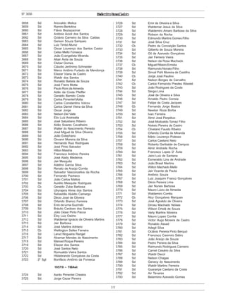 ExércitoBrasileiro
30
Nº3658
3658 Sd Ariovaldo Molica
3659 Sd Ramiro Bertolina
3660 Sd Flávio Beziazacinai
3661 Sd Antônio Acioli dos Santos
3662 Sd Octávio Carneiro da Silva Caldas
3663 Sd Gerson Souza Sampaio
3664 Sd Luiz Timbó Muniz
3665 Sd Oscar Lourenço dos Santos Castor
3666 Sd Celso Mello Fonseca
3667 Sd João Evangelista Miranda
3668 Sd Altair Ávila de Souza
3669 Sd Cleber Gomes
3670 Sd Cláudio Jerônimo Schneider
3671 Sd Marco Antônio Furtado de Mendonça
3672 Sd Eliezer Viana de Castro
3673 Sd Waldir dos Santos
3674 Sd Ronaldo Batista de Souza
3675 Sd José Freire Motta
3676 Sd Paulo Roni deAlmeida
3677 Sd Adão da Costa Pfeiffer
3678 Sd Geraldo Barreto Costa
3679 Sd Carlos Pimentel Motta
3680 Sd Carlos Constantino Volcov
3681 Sd Carlos Daniel Vieira da Silva
3682 Sd Oscar Jorge
3683 Sd Nelson Del Valle
3684 Sd Élio Luiz Andreatta
3685 Sd José Salustiano Ribeiro
3686 Sd Adão Soares Cavalheiro
3687 Sd Walter do Nascimento Penedo
3688 Sd José Miguel da Silva Oliveira
3689 Sd João Estephano
3690 Sd Osvanir Moreira da Silva
3691 Sd Hernando Ruiz Rodrigues
3692 Sd José Pinto Salvador
3693 Sd Hilton Mastria
3694 Sd Francisco Antônio Pereira
3695 Sd José Alady Medeiros
3696 Sd Jair Mesquita
3697 Sd Adelino Garcia Silva
3698 Sd Renato de Araújo Corrêa
3699 Sd Salvador Vasconcellos da Rocha
3700 Sd Fernando Pacheco
3701 Sd João Carlos Mattos
3702 Sd Aurélio Mesquita Rodrigues
3703 Cb Geraldo Zuba Barbosa
3704 Sd Ubyrajara Alves dos Santos
3705 Sd Sebastião Abádio Camargo
3706 Sd Décio José de Oliveira
3707 Sd Orlando Branco Ferreira
3708 Sd Enio de Lima Guzinski
3709 Sd Bráulio Cardoso dos Santos
3710 Sd Júlio César Pinto Pacca
3711 Sd Eloy Luiz Osório
3712 Sd Waldemar Ignácio de Oliveira Martins
3713 Sd Jair Barbosa
3714 Sd José Martins Adriano
3715 Cb Wellington Selles Ferreira
3716 Sd Lerud Nogueira Rangel
3717 Sd Alcemar Mendes do Nascimento
3718 Sd Manoel Roque Pereira
3719 Sd Eliezer dos Santos
3720 Sd José Santos Neto
3721 Sd Romualdo Vieira Santos
3722 Sd Hildebrando Gonçalves da Costa
3723 2º Sgt Bonifácio Antônio da Fonseca
1957/9 – TIBAet
3724 Sd Aarão Pimentel Cheskis
3725 Sd Jorge Cezar Pereira
3726 Sd Emir de Oliveira e Silva
3727 Sd Waldemar Jesus da Silva
3728 Sd Waldemiro Amaro Barbosa da Silva
3729 Sd Robson da Rocha
3730 Sd Edmundo Martins Gomes Filho
3731 Sd José Silva Cruz
3732 Cb Pedro da Conceição Santos
3733 Sd Gilberto de Souza Moreira
3734 Sd Gil de Azevedo Gonçalves
3735 Sd Jair Ferreira Vieira
3736 Sd Nelson da Rosa Machado
3737 Cb Miguel Ribeiro Ermida
3738 Sd Raimundo Nonato Filho
3739 Sd Sinval Pohl Moreira de Castilho
3740 Cb Jorge José Paulino
3741 Sd Nelson Borges de Carvalho
3742 Cb Carlos Fernando Prestes Wiestel
3743 Sd João Rodrigues da Costa
3744 Sd Sérgio Lima
3745 Sd José de Oliveira e Silva
3746 Sd Arnaldo Pedro Correia
3747 Sd Felipe da Costa Jacques
3748 Cb Fernando Jorge Bastos
3749 Sd Newton Roza Borba
3750 Sd Ivan Ferreira
3751 Sd Almir José Perpétuo
3752 Sd José Modoaldo Tomaz Filho
3753 Sd Noésio Pereira de Castro
3754 Cb Cliveland Fausto Ribeiro
3755 Sd Orlando Corrêa de Miranda
3756 Sd Mário Lourenço Polesso
3757 Sd Carlos Caetano Neto
3758 Sd Roberto Garibalde de Campos
3759 Sd Almir Andrade Rocha
3760 Sd Francisco Lopes D’ Ávila
3761 Sd Jairo Luiz de Santana
3762 Sd Esmeraldo Lins de Andrade
3763 Sd João Brasil Martins
3764 Sd Wilton Machado Mello
3765 Sd Jair Vicente de Paula
3766 Sd Antônio Souza
3767 Sd Luiz Joaquim Franco Gonçalves
3768 Sd Décio Pereira Lima
3769 Sd Jair Nunes Barbosa
3770 Sd Mauro Lúcio de Almeida
3771 Sd Waldemiro Corrêa
3772 Cb Alcy Gonçalves Marques
3773 Sd José Agnaldo de Oliveira
3774 Sd Dirceu Machado Nóises
3775 Sd Wilson Ortolá de Souza
3776 Sd Varly Martins Moreira
3777 Sd Mauro Lopes Corrêa
3778 Sd Victor Hugo Moreira de Castro
3779 Sd Ronaldo Assad
3780 Sd Adegil Silva
3781 Sd Octávio Pereira Pinto Berquó
3782 Sd Francisco Casimiro Sátiro
3783 Sd João Araújo de Souza
3784 Sd Pedro Pereira da Silva
3785 Sd Raimundo Rodrigues Carneiro
3786 Sd Carnet Cesário da Silva
3787 Sd Waldir Dacol
3788 Sd Nelson Chagas
3789 Sd Genecy do Nascimento
3790 Sd Waldir Martins Ferreira
3791 Sd Guararipe Caetano da Costa
3792 Sd Air Tavares
3793 Sd Belarmino Azevedo Gomes
 