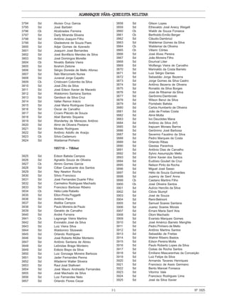 ALMANAQUE PÁRA-QUEDISTA MILITAR
31 Nº3925
3794 Sd Aluísio Cruz Garcia
3795 Sd José Barbiéri
3796 Cb Alcebíades Ferreira
3797 Sd Darly Miranda Silveira
3798 Sd Antônio Joaquim Filho
3799 Sd Gladestone de Souza Paes
3800 Sd Adjar Gomes de Azevedo
3801 Sd Joaquim José Bernardes
3802 Sd José Bonifácio Mendes da Silva
3803 Sd José Domingos Morette
3804 Cb Nivaldo Batista Vieira
3805 Sd Ibrahim Zeitone
3806 Sd Sérgio Doreste de Mello Afonso
3807 Sd Ítalo Marconieto Nunes
3808 Sd Juvenal Jorge Capello
3809 Cb Cristovam Colombo da Silva
3810 Sd José Zílio da Silva
3811 Sd José Edson Xavier de Macedo
3812 Sd Waldomiro Santana Santos
3813 Sd Genilson da Silva Cruz
3814 Sd Valter Reinor Inácio
3815 Sd José Maria Rodrigues Garcia
3816 Sd Oscar de Carvalho
3817 Sd Cícero Plácido de Souza
3818 Sd Abel Barreto Siqueira
3819 Sd Wanderley de Menezes Antônio
3820 Sd Almir de Oliveira Pestana
3821 Sd Moisés Rodrigues
3822 Sd Antônio Adolfo de Araújo
3823 Cb Sílvio Cadamuro
3824 Sd Waldemar Pinheiro
1957/10 – TIBAet
3825 Sd Edson Batista Campos
3826 Sd Agnaldo Souza de Oliveira
3827 Cb Almiro Gomes Garcia
3828 Sd Cilber Cavalcante dos Santos
3829 Sd Ney Newton Rocha
3830 Sd Sílvio Francisco
3831 Sd José Fernandes Duarte Filho
3832 Sd Carmelino Rodrigues Machado
3833 Sd Francisco Barbosa Ribeiro
3834 Cb Hélio Leite Rabello
3835 Sd Elton Pinós Poggetti
3836 Sd Antônio Parro
3837 Sd Ataliba Campos
3838 Sd Paulo Moreira de Paulo
3839 Sd Geraldo de Carvalho
3840 Sd André Ferreira
3841 Cb Lagrange Vieira Martins
3842 Sd Evonaldo José da Silva
3843 Sd Luiz Vieira Silva
3844 Sd Waldomiro Slizewski
3845 Sd Orlando Rodrigues
3846 Sd José Roberto Müller Monteiro
3847 Sd Antônio Santana de Abreu
3848 Sd Leônidas Braga Monteiro
3849 Sd Edézio Bispo da Silva
3850 Sd Luiz Gonzaga Moreira Barboza
3851 Sd Jader Fernandes Penna
3852 Sd Wlademir Walter Silveira
3853 Sd Raul José Stallivieri
3854 Sd José Mauro Andreatta Fernandes
3855 Sd José Machado da Silva
3856 Sd Luiz Fernandes Neto
3857 Sd Orlando Flores Cezar
3858 Sd Gilson Lopes
3859 Sd Ethevaldo José Anecy Weigelt
3860 Cb Waldir de Souza Fonseca
3861 Cb Bertholdo Emílio Berger
3862 Sd Cláudio Dambrozi
3863 Sd Waldemar Gomes da Silva
3864 Cb Waldemar de Oliveira
3865 Cb Villarin Côrtes
3866 Sd José Alves Pereira
3867 Sd João Moreira Filho
3868 Sd Dourival Litier
3869 Sd Wolfango Vieira de Carvalho
3870 Sd Marinaldo da Costa Barreto
3871 Sd Luiz Sérgio Dantas
3872 Sd Sebastião Jorge Bezerra
3873 Sd Jorge Gomes da Silva Castro
3874 Sd Antônio Bezerra de Oliveira
3875 Sd Ronaldo da Silva Borges
3876 Sd José de Ribamar da Silva
3877 Sd Gerônimo Dambroski
3878 Sd Wilson Benzi da Silva
3879 Sd Florisbelo Batista
3880 Sd Carlos Humberto de Oliveira
3881 Sd João de Freitas Costa
3882 Sd Almir Motta
3883 Sd Ivo Deuclides Mana
3884 Sd Antônio da Silva (Inf)
3885 Sd Irapuam Moraes Barros
3886 Sd Gerônimo José Barbosa
3887 Sd Severino Faustino da Silva
3888 Sd Pedro Marques da Costa
3889 Sd Orlando Ribas
3890 Sd Giestas Paranhos
3891 Sd Antônio Dias de Carvalho
3892 Sd Sylvio Assumpção Mello
3893 Sd Edmir Xavier dos Santos
3894 Sd Eudóxio Goulart da Cruz
3895 Sd Nelson Pinto da Rocha
3896 Sd Miguel José Sasso
3897 Sd Hélio de Souza Guimarães
3898 Sd Jupercy de Sant’ Anna
3899 Cb Caetano Martins Filho
3900 Cb José Oliveira Santos
3901 Sd Aulício Hercílio da Silva
3902 Sd Clóvis Stumpf
3903 Sd José de Souza
3904 Sd Remi Belmont
3905 Sd Samuel Soares Santana
3906 Sd Juarez Soares Morais
3907 Sd Ernani Maria Sant’ Ana
3908 Sd Otoni Machado
3909 Sd Evaristo Marques Gomes
3910 Sd José Américo Barreto Manghte
3911 Sd Pedro Pinheiro de Mello
3912 Sd Antônio Martins Santos
3913 Sd Sebastião de Freitas
3914 Sd Walmir Ribeiro Bastos
3915 Sd Edson Pereira Motta
3916 Sd Paulo Roberto Lopes da Silva
3917 Sd Ozéas da Rocha Santos
3918 Sd Emiliano Mascarenhas da Conceição
3919 Sd Luiz Felipe da Silva
3920 Sd Armando Tavares Henriques
3921 Sd Francisco de Assis Germano
3922 Sd Bento Manoel Fonseca
3923 Sd Vitorino Vale
3924 Sd Francisco Rodrigues Lima
3925 Sd José da Silva Xavier
 