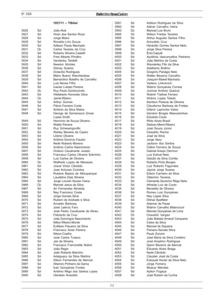 ExércitoBrasileiro
32
Nº3926
1957/11 – TIBAet
3926 Sd João Kluk
3927 Sd Hiran dos Santos Roza
3928 Sd Jorge Miara
3929 Sd Ronaldo Lírio Souza
3930 Sd Adilson Paula Machado
3931 Cb Carlos Tavares da Cruz
3932 Sd Roberto Silveira Castelli
3933 Sd Fred Alberto Pirralho
3934 Sd Vanderley Tardelli
3935 Sd Newton Alcides
3936 Sd Sidney Soares
3937 Sd Octacílio Rodrigues
3938 Sd Mário Bueno Warcherskse
3939 Sd Bernardino Botelho de Carvalho
3940 Sd Luiz Neves Filho
3941 Sd Ivanier Lobato Pereira
3942 Cb Ruy Paulo Dziobczinski
3943 Sd Hildeberto Honorato Silva
3944 Cb Jaime Ribeiro
3945 Sd Arthur Gomes
3946 Sd Flávio Ferreira Costa
3947 Sd Antônio da Silva Matos
3948 Sd George de Gomensoro Gross
Lopes Smith
3949 Sd Hermínio de Souza Oliveira
3950 Sd Waldir Pereira
3951 Sd Ruy Schesengonifki
3952 Sd Warley Moreira de Castro
3953 Sd Libório Oliveira
3954 Sd Antônio Domício Fausto
3955 Sd Nedir Roberto Moreno
3956 Sd Antônio Carlos Nascimento
3957 Sd Octávio Cavalcante Jurado
3958 Sd Francisco Carlos Oliveira Sobrinho
3959 Sd Luiz Carlos de Oliveira
3960 Cb Walfredo Lopes de Menezes
3961 Sd Josué Victor Cândido
3962 Sd José Antunes Coimbra
3963 Sd Rubens Bastos de Albuquerque
3964 Sd Laudelino Dias Silveira
3965 Sd Jorge Lincoln Nunes Viana
3966 Cb Manoel Jesus da Silva
3967 Sd Air Fernandes Almeida
3968 Sd Ney Francisco Costa
3969 Sd Jorge Gomes Silva
3970 Sd Rubem de Andrade e Silva
3971 Sd Arnaldo Barbosa
3972 Sd José Laércio Faro
3973 Sd José Pedro Cavalcante de Abreu
3974 Sd Felizardo da Cruz
3975 Sd João Domingos Nascimento
3976 Sd Nilton Ribeiro Monte
3977 Sd Euflásio Flausino da Silva
3978 Sd Francisco Aires Pereira
3979 Sd Nilson Coelho
3980 Sd José Carlos Tuasco
3981 Sd Jair da Silveira
3982 Sd Francisco Francinette Nobre
3983 Sd João Regis
3984 Sd João Roberto Marinho
3985 Sd Adalguacy da Silva Martins
3986 Sd Dilson Fernandes de Alencar
3987 Sd Altamiro Pinheiro da Gama
3988 Sd Ivan Gonçalves Fontes
3989 Sd Antônio Rêgo dos Santos Lopes
3990 Sd Ubiratan Anacleto
3991 Sd Adilson Rodrigues da Silva
3992 Sd Adinar Carvalho Vieira
3993 Cb Manoel Luiz Brum
3994 Cb Wilson Freitas Tavares
3995 Sd Arthur Augusto Santos Filho
3996 Sd Ariovaldo Cruz
3997 Sd Heráclito Gomes Santos Neto
3998 Sd Jorge Silva Pereira
3999 Sd Ênio Caputti
4000 Sd Apolônio Vasconcellos Pedreira
4001 Sd João Martins da Costa
4002 Sd Wanderley Flôr da Silva
4003 Sd Adalberto Bottino
4004 Sd Gregório Panágio Neto
4005 Sd Walter Bezerra Carvalho
4006 Sd Joaquim Itiberê Machado
4007 Sd Vadeco Linkrevich
4008 Sd Walmir Gonçalves Correia
4009 Sd Jovimar Antônio Queiroz
4010 Sd Walmir Trelhes Ferraro
4011 Sd Afrânio Lopes Toledo
4012 Sd Derilson Pessoa de Oliveira
4013 Sd Claudionor Barbosa de Freitas
4014 Sd Odenir Laprovita Vieira
4015 Sd Genário Borges Mascarenhas
4016 Sd Eduardo Couto
4017 Sd Rildo Alves Brasil
4018 Sd Delizeu Meira Ribeiro
4019 Sd José Souza Júnior
4020 Sd Oswaldo Rocha
4021 Sd José da Silva
4022 Sd Jorge Nery
4023 Sd Jackson dos Santos
4024 Sd Odilon Ferreira de Souza
4025 Sd Gabriel Araújo Clermon
4026 Sd Luiz Estival Neto
4027 Sd Getúlio da Silva Corrêa
4028 Sd Roberto Pinto Borges
4029 Sd Luiz Roberto Fagundes
4030 Sd Jayme Jorge Soares
4031 Sd Edson Carneiro da Silva
4032 Sd Oldemiro Tavares
4033 Sd Clemente Severino Rêgo Neto
4034 Sd Athaíde Luiz de Couto
4035 Sd Benedito de Oliveira
4036 Sd Romeu Luiz Gonçalves
4037 Sd Ney Lopes Silva
4038 Sd Dilmar Apelfeler
4039 Sd Ademar de Paula
4040 Sd Walmir Carvalho Bittencourt
4041 Sd Manoel Gonçalves de Lima
4042 Cb Oswaldo Vargas
4043 Sd João Batista Amaral Cerqueira
4044 Sd Celso da Silva
4045 Sd Manoel de Siqueira
4046 Sd Floriano Nonato Silva
4047 Sd Paulo Zonzini
4048 Sd José Maria da Silva Cordeiro
4049 Sd José Anselmo Rodrigues
4050 Sd Djanir Bezerra de Alencar
4051 Sd Eduardo Alves Braga
4052 Sd Nadir Cândido
4053 Sd Claudeir José da Costa
4054 Sd Ezequiel Xavier da Silva Neto
4055 Sd Jorge Ferreira
4056 Sd Moacyr Mendes
4057 Sd Aylton Fogaça
4058 Sd José Rubem da Cunha
 