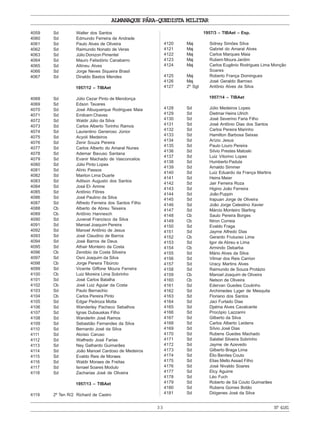ALMANAQUE PÁRA-QUEDISTA MILITAR
33 Nº4181
4059 Sd Walter dos Santos
4060 Sd Edmundo Ferreira de Andrade
4061 Sd Paulo Alves de Oliveira
4062 Sd Raimundo Nonato de Veras
4063 Sd Júlio Donizon Pimentel
4064 Sd Mauro Felisdório Canabarro
4065 Sd Altineu Alves
4066 Sd Jorge Neves Siqueira Brasil
4067 Sd Dinaldo Bastos Mendes
1957/12 – TIBAet
4068 Sd Júlio Cezar Pinto de Mendonça
4069 Sd Edson Tavares
4070 Sd José Albuquerque Rodrigues Maia
4071 Sd Emilcem Chaves
4072 Sd Waldir Júlio da Silva
4073 Sd Carlos Alberto Torinho Ramos
4074 Sd Laurentino Generoso Júnior
4075 Sd Acyoli Medeiros
4076 Sd Zenir Souza Pereira
4077 Sd Carlos Alberto do Amaral Nunes
4078 Sd Ademar Bavuso Santana
4079 Sd Evanir Machado de Vasconcelos
4080 Sd Júlio Pinto Lopes
4081 Sd Alírio Passos
4082 Sd Mairton Lima Duarte
4083 Sd Adilson Augusto dos Santos
4084 Sd José El- Amme
4085 Sd Antônio Flôres
4086 Sd José Paulino da Silva
4087 Sd Alfredo Ferreira dos Santos Filho
4088 Cb Alberto de Abreu Teixeira
4089 Cb Antônio Hannesch
4090 Sd Juvenal Francisco da Silva
4091 Sd Manoel Joaquim Pereira
4092 Sd Manoel Antônio de Jesus
4093 Sd José Claudino de Barros
4094 Sd José Barros de Deus
4095 Sd Athair Monteiro da Costa
4096 Cb Zenóbio da Costa Silveira
4097 Sd Osni Joaquim da Silva
4098 Cb Jorge Pereira Tibúrcio
4099 Sd Vicente Giffone Moura Ferreira
4100 Cb Luiz Moreira Lima Sobrinho
4101 Sd José Carlos Batalha
4102 Cb José Luiz Aguiar da Costa
4103 Sd Paulo Bernachio
4104 Cb Carlos Pereira Pinto
4105 Sd Edgar Pedroza Motta
4106 Sd Wanderley Pacheco Sebalhos
4107 Sd Ignas Dubauskas Filho
4108 Sd Wanderlin José Ramos
4109 Sd Sebastião Fernandes da Silva
4110 Sd Bernardo José da Silva
4111 Sd Aloísio Caruso
4112 Sd Walfredo José Farias
4113 Sd Ney Galhardo Guimarães
4114 Sd João Manoel Cardoso de Medeiros
4115 Sd Evaldo Reis de Moraes
4116 Sd Waldir Moraes de Freitas
4117 Sd Ismael Soares Modulo
4118 Sd Zacharias José de Oliveira
1957/13 – TIBAet
4119 2º Ten R/2 Richard de Castro
1957/3 – TIBAet – Esp.
4120 Maj Sidney Simões Silva
4121 Maj Gabriel do Amaral Alves
4122 Maj Carlos Marques Maia
4123 Maj Rubem Moura Jardim
4124 Maj Carlos Eugênio Rodrigues Lima Monção
Soares
4125 Maj Roberto França Domingues
4126 Maj José Geraldo Barroso
4127 2º Sgt Antônio Alves da Silva
1957/14 – TIBAet
4128 Sd Júlio Medeiros Lopes
4129 Sd Dietmar Heins Ulrich
4130 Sd José Severino Faria Filho
4131 Sd José Antônio Dias dos Santos
4132 Sd Carlos Pereira Marinho
4133 Sd Hamilton Barbosa Seixas
4134 Sd Arízio Jesus
4135 Sd Paulo Louro Pereira
4136 Sd Sílvio Prestes Matoski
4137 Sd Luiz Vitorino Lopes
4138 Sd Humberto Padula
4139 Sd Arnaldo Simmer
4140 Sd Luiz Eduardo da França Martins
4141 Sd Heins Meier
4142 Sd Jair Ferreira Roza
4143 Sd Higino João Ferreira
4144 Sd João Puppin
4145 Sd Irapuan Jorge de Oliveira
4146 Sd João Jorge Celestino Xavier
4147 Sd Márcio Monteiro Starling
4148 Cb Saulo Pereira Borges
4149 Cb Niron Correia
4150 Sd Evaldo Fraga
4151 Sd Jayme Alfredo Dias
4152 Cb Gerardo Frutuoso Lima
4153 Sd Igor de Abreu e Lima
4154 Cb Armindo Debarba
4155 Sd Mário Alves da Silva
4156 Sd Vilmar dos Reis Carrion
4157 Sd Uracy Martins Alves
4158 Sd Raimundo de Souza Protázio
4159 Cb Manoel Joaquim de Oliveira
4160 Cb Nelson de Oliveira
4161 Sd Edervan Guedes Coutinho
4162 Sd Archimedes Lyger de Mesquita
4163 Sd Floriano dos Santos
4164 Sd Jaci Furtado Dias
4165 Sd Djalma Alves Cavalcante
4166 Sd Procópio Lazzarini
4167 Sd Gilberto da Silva
4168 Sd Carlos Alberto Leidens
4169 Sd Sílvio José Dias
4170 Sd Rubens Guedes Machado
4171 Sd Salatiel Silveira Sobrinho
4172 Sd Jayme de Azevedo
4173 Sd Gilberto Braga Lima
4174 Sd Élio Benites Couto
4175 Sd Elias Mello Assad Filho
4176 Sd José Nivaldo Soares
4177 Sd Elcy Aguirre
4178 Sd Léo Fuch
4179 Sd Roberto de Sá Couto Guimarães
4180 Sd Rubens Gomes Botão
4181 Sd Diógenes José da Silva
 