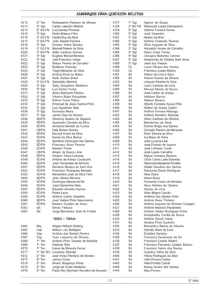 ALMANAQUE PÁRA-QUEDISTA MILITAR
35 Nº4444
4312 2º Ten Robespierre Pacheco de Moraes
4313 3º Sgt Carlos Leandro Medina
4314 2º SG FN Luiz Dantas Pimenta
4315 3º Sgt Pedro Mateus Filho
4316 3º SG FN Dediel Ruy da Silva
4317 3º SG FN João Batista Ferreira
4318 3º Sgt Donário Vieira Teixeira
4319 3º SG FN Manoel Pereira da Silva
4320 3º SG FN Adão Cardoso Gomes
4321 3º Sgt Eugênio Manoel Moreira
4322 3º Sgt Joel Francisco Urtiga
4323 3º Sgt Wilson Pereira de Carvalho
4324 3º Sgt Estéfano Petresky
4325 3º Sgt Tiago Menezes da Silva
4326 3º Sgt Antônio Dival de Matos
4327 3º Sgt Sady Santos Brasil
4328 3º SG FN Sebastião Marinho
4329 3º Sgt Sady Gonçalves Medeiros
4330 3º Sgt Luiz Carlos Fortes
4331 3º Sgt Alceu Machado Pereira
4332 3º Sgt Vitorino Bispo Gonçalves
4333 3º Sgt Edilvar Torres Palma
4334 3º Sgt Emanuel de Jesus Santos Pinto
4335 3º Sgt Luiz Agostinho Belo
4336 3º Sgt Fernando Meira
4337 3º Sgt Jamiro Dias de Oliveira
4338 SDFN Severino Soares de Siqueira
4339 SDFN Aparecido Cândido da Silva
4340 SDFN Armando Barreto da Cunha
4341 CBFN Hely Nunes Gomes
4342 SDFN Manoel André da Silva
4343 SDFN Daniel da Silva Barros
4344 SDFN Apolônio Domingos dos Santos
4345 SDFN Francisco Alves Pereira
4346 SDFN Newton Freire
4347 CBFN Amaro de Souza Lima
4348 SDFN Hedson Vieira Linhares
4349 SDFN Antônio de Farias Cavalcanti
4350 SDFN José Fernandes de Amorim
4351 SDFN Denilson Moreira de Sant’ Ana
4352 SDFN Francisco Rodrigues Mendes
4353 SDFN Bernardino José da Silva Filho
4354 SDFN João Urbano Moreira
4355 SDFN Domingos Manoel de Sá
4356 SDFN José Clementino Neto
4357 SDFN Eduardo Almeida Improta
4358 SDFN Pedro Leiva
4359 SDFN Antônio Carlos Gastalho
4360 SDFN José Valdeci Pinto Nascimento
4361 SDFN Newton Guedes de Assis
4362 Sd Dirceu Fedozzi
4363 Sd Jorge Bernardes José de Freitas
1958/2 – TIBAet
4364 Maj Wigder Wilhelm Stelling
4365 Cap Nelson Luiz Belegard
4366 Cap Antônio dos Santos Pereira
4367 Cap Yvan Lassance de Oliveira
4368 1º Ten Antônio Pires Tavares de Almeida
4369 1º Ten Adelmar Reis
4370 1º Ten Ussiel de Miranda Ferraz
4371 1º Ten R/2 Lourenço Wendel
4372 2º Ten José Irineu Pacheco de Moraes
4373 2º Ten Jalmos Costa
4374 2º Ten Álvaro Bragança Perez
4375 2º Ten Jorge da Costa Medeiros
4376 2º Ten Paulo Ney Machado Ramalho de Azevedo
4377 1º Sgt Agenor de Souza
4378 2º SG FN Raimundo Lopes Damasceno
4379 3º Sgt Adelmir Ferreira Nunes
4380 3º Sgt José Vissentini
4381 3º Sgt Nestor de Brito
4382 3º Sgt Antônio Codevilla Tavares
4383 3º Sgt Silvio Augusto da Silva
4384 3º Sgt Ariovaldo Nunes de Carvalho
4385 3º Sgt Décio Costa Ferraz
4386 3º Sgt Ubirajara Bertanha Cannes
4387 3º Sgt Amasvindo de Oliveira Sant’ Anna
4388 3º Sgt José dos Passos
4389 Cb Lauro Oliveira dos Santos
4390 Cb Francisco Lopes Molina
4391 Sd Wilson de Lima e Silva
4392 Sd Araceli Soares da Silveira
4393 Sd Joaquim Pereira da Silva
4394 Sd Lauro Cardoso de Lima
4395 Sd Manoel Alberto de Souza
4396 Sd José Carlos de Araujo
4397 Sd Adelson Barros
4398 Sd Adilson Moreno
4399 Sd Alberto Euclides Souza Filho
4400 Sd Aldenir de Souza Castro
4401 Sd Antônio Ferreira Nóbrega
4402 Sd Antônio Monteiro Barbosa
4403 Sd Ailton Cardoso de Oliveira
4404 Sd Bartolomeu de Assis
4405 Sd Edimar Braga dos Santos
4406 Sd Gonçalo Paulino de Menezes
4407 Sd Elder Silveira da Silva
4408 Sd Ivo Bispo de Paris
4409 Sd João Lucena Leal
4410 Sd José Furtado de Aquino
4411 Sd José Linhares Couto
4412 Sd José Lopes Carvalho
4413 Sd Miguel Linhares Bezerra
4414 Sd Olívio Carlos Leite Salomão
4415 Sd Raimundo Benjamim Portela
4416 Sd Walter Claudino dos Santos
4417 Sd Raimundo Daizio Rodrigues
4418 Sd Nery Dutra
4419 Sd Nilson Dutra
4420 Sd Fernando Cícero de Almeida
4421 Sd Alcyr Ferreira de Oliveira
4422 Sd Aloysio de Lima
4423 Sd Altair Magno Gavião
4424 Sd Américo dos Santos Pinto
4425 Sd Antônio Alves Pinheiro
4426 Sd Antônio Augusto de Almeida Coragem
4427 Sd Antônio Mauricio Figueiredo
4428 Sd Antônio Valderi Rodrigues Freire
4429 Sd Asceplíades Corrêa de Souza
4430 Sd Antônio Souza Viana
4431 Sd Atratino Pires Coutinho
4432 Sd Bernardino Barros de Oliveira
4433 Sd Damião Alves de Lima
4434 Sd Euclides Santana
4435 Sd Francisco Cavalcante de Sá
4436 Sd Francisco Cosme Ribeiro
4437 Sd Francisco Fernando Castelo Branco
4438 Sd Francisco Valmir dos Santos
4439 Sd Guaracy Vieira da Silva
4440 Sd Hélcio Rodrigues da Silva
4441 Sd Hélio Pereira Caldas
4442 Sd Hélio Portela Cabral
4443 Sd Ibiracy Amaro dos Santos
4444 Sd Ildeu Firmino
 