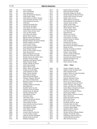 ExércitoBrasileiro
36
Nº4445
4445 Sd Irany Custódio
4446 Sd Jairo Lima Macêdo
4447 Sd Jesus Massacezi
4448 Sd Jorge do Nascimento Siqueira
4449 Sd Jorge Pereira Vilaça
4450 Sd José Antônio de Barros Tavares
4451 Sd José Christóvão de Pinho Júnior
4452 Sd José Clemente de Almeida
4453 Sd José Edmir
4454 Sd Josemá Fernandes Pinto
4455 Sd José Moraes de Mattos
4456 Sd José Osmar de Freitas
4457 Sd José Ribamar Vianna da Costa
4458 Sd Justino Alves da Silva Júnior
4459 Sd Lenyr da Silva Santos
4460 Sd Luiz Carlos dos Santos
4461 Sd Manoel Airton Saraiva
4462 Sd Mayrton Bezerra de Menezes
4463 Sd Milcíades Guimarães Santos
4464 Sd Moadely Roberto dos Santos Moreira
4465 Sd Moisés Celestino de Barros
4466 Sd Lourival José Firmino
4467 Sd Paulo Cardoso da Silva
4468 Sd Paulo Henrique de Mello Bastos
4469 Sd Paulo Roberto Passos
4470 Sd Paulo de Tarso Araújo Ferreira
4471 Sd Paulo Ventura Pinto
4472 Sd Raimundo Marinho da Costa
4473 Sd Raimundo Tenório de Castro
4474 Sd Ricardo Dennis dos Santos Tarso
4475 Sd Ronaldo Tavares Furtado
4476 Sd Sebastião José Martins Pereira
4477 Sd Sérgio Cardoso Rangel
4478 Sd Vicente Cândido de Souza
4479 Sd Victor Hugo Cappelli
4480 Sd Walmir Ramos Lopes
4481 Sd Wilson Veloso de Carvalho
4482 Sd Eufrásio da Costa Rêgo
4483 Sd Justino Barbosa da Silva
4484 Cb Pedro Feitosa Andrade
4485 Cb Gentil Belo de Oliveira
4486 Cb Raimundo Nonato Plácido
4487 Sd Adalberto Nogueira Barbosa
4488 Sd Luiz Vieira do Nascimento
4489 Sd Benedito Ferreira da Costa (QG)
4490 Sd Carlúcio Pereira
4491 Sd Celestino Santos de Almeida
4492 Sd Dario Melo Pinto
4493 Sd Expedito Rufino de Lima
4494 Sd Francisco Pinto de Oliveira
4495 Sd Geraldo Alves de Almeida
4496 Sd Gervásio Barbosa Filho
4497 Sd João Batista da Silva
4498 Sd Ismael de Castro
4499 Sd João Bôsco Rosa
4500 Sd Joaquim Almeida dos Santos
4501 Sd João Firmino da Silva
4502 Sd José Anacleto da Silva
4503 Sd José Fernando de Souza Garrido
4504 Sd José Moreira da Silva
4505 Sd João Batista Deusdará
4506 Sd José Newton Véras
4507 Sd José de Santana
4508 Sd Juvenal Carlos de Noronha
4509 Sd Lourival Teixeira Soares
4510 Sd Leslie de Campos Nottinghan
4511 Sd Manoel Ovídio de Oliveira
4512 Sd Mutabira Rodrigues
4513 Sd Nivaldo Sotero dos Santos
4514 Sd Raimundo Nonato Dantas
4515 Sd Oriosvaldo Braga dos Santos
4516 Sd Sidraki Euzébio de Barros Pereira
4517 Sd Vicente Paulo Gomes de Souza
4518 Sd Waldir Lopes de Lima
4519 Sd Teófilo Gomes da Fonseca
4520 Sd Manoel Mariano da Silva Neto
4521 Cb Joaquim Nunes da Silva
4522 Cb Jardel Corrêa Frigéri
4523 Cb Manoel Ferreira de Souza
4524 Cb Wilson Bastos Vieira
4525 Cb Jurandy Santos Alves
4526 Cb Luiz Carlos Macedo
4527 Cb Saulo Romano
4528 Cb Adilson dos Santos
4529 Cb José Horácio da Silva
4530 Cb Vivecanando de Araújo
4531 Cb Antônio Aroldo de Oliveira
4532 Cb José de Almeida
4533 Cb Armando Eloi da Silva
4534 Sd Iris Francisco de Souza
4535 Sd Raimundo Camilo Bodart Segundo
4536 Sd Renato da Silva
4537 Sd Estevão Fernandes de Morais
4538 Sd José Alves de Moura
4539 Sd Rubens Lessa Bicalho
4540 Sd Tarcísio Corrêa de Menezes
4541 Sd Raimundo dos Santos
4542 Sd Fernando dos Santos Oliveira
4543 Sd Reinaldo Rodrigues Leite
4544 Sd Danilo Area Leão
4545 Sd Pedro Cardoso de Melo
1958/3 – TIBAet
4546 Cb Gustavo Adolpho Grundler
4547 Sd Adjalvo Correia do Nascimento
4548 Sd Almir Gonçalves Pinto
4549 Sd Antônio Carlos da Costa Guimarães
4550 Sd Antônio Luiz dos Reis
4551 Sd Arly Silva da Cunha
4552 Sd Augusto Rodrigues Moura
4553 Sd Benewal Cezar de Jesus
4554 Sd Bruno Lins e Silva Cavalcanti
4555 Sd Carlos Alberto Pereira da Rocha
4556 Sd Carlos Francisco das Chagas
4557 Sd Carlos José Rocha de Trindade
4558 Sd Carlos Magno Cavalcanti de Souza
4559 Sd Cladir de Andrade Oliveira
4560 Sd Claudenir de Andrade Pinheiro
4561 Sd David Lopes Padilha
4562 Sd Délcio Rosalvo Oliva da Fonseca
4563 Sd Dilson Dias Costa
4564 Sd Djalma da Silveira Gusmão
4565 Sd Eloy Corrêa Gomes
4566 Sd Ely da Silva Jorge
4567 Sd Eurípedes Alves de Jesus
4568 Sd Francisco Brito dos Reis
4569 Sd Francisco Fernandes Batista
4570 Sd Francisco Mauro Nappi
4571 Sd Geraldo Antônio Tavares
4572 Sd Gilmar Zonato da Luz
4573 Sd Clycério da Silva Sampaio Bastos
4574 Sd Gregório Fernandes Costa
4575 Sd Gutemberg Jorge Accyoli Cruz
4576 Sd Haroldo Monteiro da Cunha
4577 Sd Hélio Gomes de Souza
 