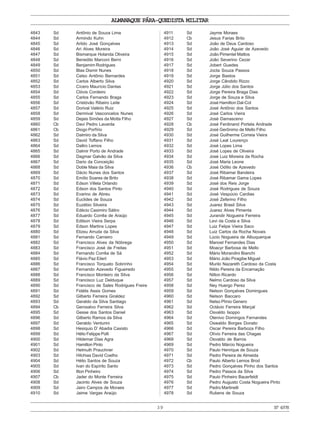 ALMANAQUE PÁRA-QUEDISTA MILITAR
39 Nº4978
4843 Sd Antônio de Souza Lima
4844 Sd Armindo Kuhn
4845 Sd Arildo José Gonçalves
4846 Sd Ari Alves Moreira
4847 Sd Bismarque Holanda Oliveira
4848 Sd Benedito Marconi Berni
4849 Sd Benjamim Rodrigues
4850 Sd Blas Dismir Nunes
4851 Sd Celso Antônio Bernardes
4852 Sd Carlos Alberto Silva
4853 Sd Cícero Maurício Dantas
4854 Sd Clóvis Cordeiro
4855 Sd Carlos Fernando Braga
4856 Sd Cristóvão Ribeiro Leite
4857 Sd Dorival Valério Ruiz
4858 Sd Dermival Vasconcelos Nunes
4859 Sd Dejais Simões da Motta Filho
4860 Cb Davi Pedro Lavarda
4861 Cb Diogo Porfírio
4862 Sd Dalmiro da Silva
4863 Sd David Toffano Filho
4864 Sd Daltro Lemos
4865 Sd Dalmir Porto de Andrade
4866 Sd Dagmar Galvão da Silva
4867 Sd Dario da Conceição
4868 Sd Doble Maia da Silva
4869 Sd Dácio Nunes dos Santos
4870 Sd Emílio Soares de Brito
4871 Sd Edson Villela Orlando
4872 Sd Edson dos Santos Pinto
4873 Sd Evarino de Abreu
4874 Sd Euclides de Souza
4875 Sd Euzébio Silveira
4876 Sd Edécio Casimiro Sátiro
4877 Sd Eduardo Corrêa de Araújo
4878 Sd Edilson Vieira Serpa
4879 Sd Edson Martins Lopes
4880 Sd Elizeu Arruda da Silva
4881 Sd Fernando Carneiro
4882 Sd Francisco Alves da Nóbrega
4883 Sd Francisco José de Freitas
4884 Sd Fernando Corrêa de Sá
4885 Sd Flávio Paz Eilert
4886 Sd Francisco Torquato Sobrinho
4887 Sd Fernando Azevedo Figueiredo
4888 Sd Francisco Monteiro da Silva
4889 Sd Francisco Luz Delduque
4890 Sd Francisco de Sales Rodrigues Freire
4891 Sd Fidélis Assis Gomes
4892 Sd Gilberto Ferreira Giraldez
4893 Sd Geraldo da Silva Santiago
4894 Cb Gerosalvo Ferreira Silva
4895 Sd Gesse dos Santos Daniel
4896 Sd Gilberto Ramos da Silva
4897 Sd Geraldo Venturini
4898 Sd Hesiquio D’ Abadia Caxisto
4899 Sd Hélio Felippe Polli
4900 Sd Hildemar Dias Agra
4901 Sd Hamilton Pinto
4902 Sd Helmuth Prauchner
4903 Sd Hilchias David Coelho
4904 Sd Hélio Santos de Souza
4905 Sd Ivan do Espírito Santo
4906 Sd Ilton Pinheiro
4907 Cb Jader do Monte Ferreira
4908 Sd Jacinto Alves de Souza
4909 Sd Jairo Campos de Moraes
4910 Sd Jaime Vargas Araújo
4911 Sd Jayme Moraes
4912 Cb Jesus Farias Brito
4913 Sd João de Deus Cardoso
4914 Sd João José Aguiar de Azevedo
4915 Sd João Pimentel Mattos
4916 Sd João Severino Cezar
4917 Sd Jobert Guedes
4918 Sd Jocta Souza Passos
4919 Sd Jorge Bastos
4920 Sd Jorge Cândido Rizzo
4921 Sd Jorge Júlio dos Santos
4922 Sd Jorge Pereira Braga Dias
4923 Sd Jorge de Souza e Silva
4924 Sd José Hamilton Dal-Col
4925 Sd José Antônio dos Santos
4926 Sd José Carlos Vieira
4927 Sd José Damasceno
4928 Cb José Ferdinand Portela Andrade
4929 Sd José Gerônimo de Mello Filho
4930 Sd José Guilherme Correia Vieira
4931 Sd José Leal Lourenço
4932 Sd José Lopes Lima
4933 Sd José Lopes de Oliveira
4934 Sd José Luiz Moreira da Rocha
4935 Sd José Maria Leone
4936 Cb José Odílio de Azevedo
4937 Sd José Ribamar Bandeira
4938 Sd José Ribamar Gama Lopes
4939 Sd José dos Reis Jorge
4940 Sd José Rodrigues de Souza
4941 Sd José Vespúcio Cardias
4942 Sd José Zeferino Filho
4943 Sd Juarez Brasil Silva
4944 Sd Juarez Alves Pimenta
4945 Sd Jurandir Nogueira Ferreira
4946 Sd Levi da Costa e Silva
4947 Sd Luiz Felipe Vieira Saco
4948 Sd Luiz Carlos da Rocha Novais
4949 Sd Lúcio Nogueira de Albuquerque
4950 Sd Manoel Fernandes Dias
4951 Sd Moacyr Barbosa de Mello
4952 Sd Mário Morandini Bianchi
4953 Sd Mário João Piragibe Miguel
4954 Sd Murilo Nazareth Cardoso da Costa
4955 Sd Nildo Pereira da Encarnação
4956 Sd Nilton Ricardo
4957 Sd Nelmo Cardoso da Silva
4958 Sd Ney Huergo Perez
4959 Sd Nelson Gonçalves Domingues
4960 Sd Nelson Baccaro
4961 Sd Nelso Plínio Genero
4962 Sd Octávio Ferreira Marçal
4963 Sd Osvaldo Isoppo
4964 Sd Otenivo Domingos Fernandes
4965 Sd Oswaldo Borges Donato
4966 Sd Oscar Pereira Barboza Filho
4967 Sd Olívio Ferreira das Chagas
4968 Sd Osvaldo de Barros
4969 Sd Pedro Márcio Nogueira
4970 Sd Paulo Henrique de Souza
4971 Sd Pedro Pereira de Almeida
4972 Cb Paulo Alberto Lemos Brod
4973 Sd Pedro Gonçalves Pinho dos Santos
4974 Sd Pedro Passos da Silva
4975 Sd Paulo Pinheiro Bauerfeldt
4976 Sd Pedro Augusto Costa Nogueira Pinto
4977 Sd Pedro Martinelli
4978 Sd Rubens de Souza
 