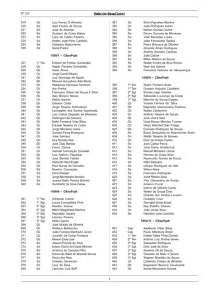 ExércitoBrasileiro
4
319 Sd Luiz Ferraz D’ Almeida
320 Sd Alair Fausto de Souza
321 Sd José de Almeida
322 Sd Gustavo de Costa Matos
323 Sd Leny de Castro Ferreira
324 Sd Walter José Pinto Cardoso
325 Sd Celestino Nascimento
326 Sd René Pastor
1950/7 – CBasPqdt
327 1º Ten Edilson de Freitas Guimarães
328 Cb Waldir Parreira Guimarães
329 Cb Isaac Alves
330 Cb Jorge Gentil Ribeiro
331 Cb Luiz Gonzaga de Aguiar
332 Cb Manoel Gonçalves São Bento
333 Cb Waldemar Henrique Tamanini
334 Cb Ary Preihs
335 Cb Francisco Otávio de Souza e Silva
336 Cb Zaly Moreira Neves
337 Cb Hélcio Sachini
338 Cb Edisson Costa
339 Cb Jorge Pessôa Schindwain
340 Cb Leovegildo dos Santos Sepúlveda
341 Cb Luiz Carlos Segadas de Menezes
342 Cb Wellington de Campos
343 Cb Nélio Fonseca Vilas Bôas
344 Cb Eduwal Teixeira da Costa
345 Cb Jorge Monteiro Vieira
346 Cb Zumalá Paiva Rodrigues
347 Cb José Serrano
348 Cb Iury Nicoláu Kler
349 Cb José Dias Batista
350 Cb Franz Zanow
351 Cb Samuel Conceição Schueler
352 Cb Luiz Antônio Filgueiras
353 Cb José Barreto Falcão
354 Cb Helmuth Hanz Engel
355 Sd Raul Nunes de Carvalho
356 Sd Newton Conceição
357 Sd Edno Rangel
358 Sd Jorge Montebelo Bondim
359 Sd Juarez Mello Pereira Barreto
360 Sd Humberto da Silva Farias
1950/8 – CBasPqdt
361 1º Ten Adhemar Carlos
362 1º Sgt Lucas Evangelista Pinto
363 2º Sgt Newton Saisse
364 2º Sgt Mário Magalhães Martins
365 3º Sgt Napoleão Garahy
366 3º Sgt Leonino Pereira
367 3º Sgt Hélio Dupont
368 Cb José Morais de Oliveira
369 Cb Wallace Bottecchia
370 Cb João Ferreira Machado Júnior
371 Cb Jurandir da Costa Fonseca
372 Cb Nelson Dias Leal
373 Sd Jasson Poubel da Silva
374 Sd Edson David da Costa Alkimim
375 Sd Américo de Campos Filho
376 Sd Edmundo Bello de Macedo Moura
377 Sd Paulo dos Reis
378 Sd Orestes Generoso
379 Sd Levy da Silva
380 Sd Laurindo Luiz Boff
381 Sd Sílvio Pignatara Martins
382 Sd João Rodrigues Inácio
383 Sd Nelson Gomes Cunha
384 Sd Dirceu Gouveia de Menezes
385 Sd José Barradas Lopes
386 Sd João Fernandes Santos
387 Sd Pedro Brenand de Oliveira
388 Sd Alcionilo Alves Rodrigues
389 Sd Antônio Romero Cardoso
390 Sd João Cabral
391 Sd Milton Martins de Souza
392 Sd Walter Ernani da Silva Rocha
393 Sd Noel dos Santos
394 Sd Francisco Holanda de Albuquerque
1950/9 – CBasPqdt
395 1º Ten Walkir Pinheiro Alves
396 1º Ten Guajará Augusto Cavalléro
397 2º Sgt Romeu Lago Guedes
398 2º Sgt Sebastião Lourenço da Costa
399 3º Sgt Marcírio de Souza Carpes
400 Cb Vicente Ferreira da Silva
401 Cb Napoleão Vasconcelos Pedreira
402 Cb Walter Diederichs
403 Cb Antônio Teixeira de Souza
404 Cb José Vieira Said
405 Cb Urias Renan Mendes Trombe
406 Cb Hezio Weichert São Thiago
407 Cb Conrado Rodrigues de Souza
408 Sd Brasil Gonçalves do Nascimento Brasil
409 Sd Waldir Teixeira de Moraes
410 Sd Eber de Araújo Fortes
411 Sd José Carlos Paiva
412 Sd José Darcy Andreuzza
413 Sd Manoel Monteiro Lemos
414 Sd Hermes da Costa Silva
415 Sd Raymundo Gomes de Souza
416 Sd Hélio Batizaco
417 Sd Urbano Rodrigues do Vale
418 Sd Wilson Maia
419 Sd Francisco Rodrigues
420 Sd Jomil Ribeiro Silva
421 Sd Vitor Clementino de Araújo
422 Sd Américo Fuzer
423 Sd Izarino de Valnizio Couto
424 Sd Walter de Souza Dias
425 Sd Orlando dos Santos Loureiro
426 Sd Oswaldo Cruz
427 Sd Gamaliel Goias Brasil
428 Sd Ney Botelho Chaves
429 Sd João Jonas Silva
430 Sd Hamilton José Custódio
1950/10 – CBasPqdt
431 Cap Adalberto Villas Bôas
432 Cap Paulo Altenburg Brasil
433 1º Ten Estélio Telles Pires Dantas
434 2º Ten Antônio Luiz Rocha Veneu
435 3º Sgt Sebastião Rodrigues
436 3º Sgt Dino José da Silva
437 3º Sgt Aurelino Gil de Souza
438 3º Sgt Oswaldo de Melo e Souza
439 3º Sgt Wagner Brandão de Souza
440 Cb Casemiro Crespo de Almeida
441 Cb Dagoberto Bezerra Cavalcante
442 Cb Itamar Maximiano Gomes
Nº319
 