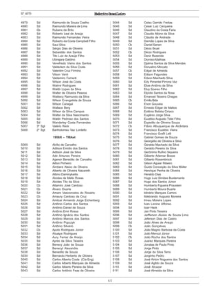 ExércitoBrasileiro
40
Nº4979
4979 Sd Raimundo de Souza Coelho
4980 Sd Raimundo Moreira de Lima
4981 Cb Rubens de Brito
4982 Sd Roberto Leal de Araújo
4983 Sd Raimundo Fernandes Vieira
4984 Sd Roberto da Costa Campbell Filho
4985 Sd Saul Silva
4986 Sd Sérgio Dias de Oliveira
4987 Sd Sebastião dos Santos
4988 Sd Tito Luiz de Araújo Filho
4989 Sd Ubirajara Galdino
4990 Sd Venefredo Vieira dos Santos
4991 Sd Valderlem da Silva Costa
4992 Sd Valentim Cruz Firmino
4993 Sd Vilson Vanti
4994 Sd Valdemiro Ferranti
4995 Sd Wilson José da Costa
4996 Sd Walmir Rodrigues
4997 Sd Waldir Lopes da Silva
4998 Sd Walter de Oliveira Pessoa
4999 Sd Waldecy Raimundo da Silva
5000 Sd Wilson Evangelista de Souza
5001 Sd Wilson Canegal
5002 Sd Wallace Berg
5003 Sd Wilson da Silva Campos
5004 Sd Walter da Silva Nascimento
5005 Sd Waldir Pedroso dos Santos
5006 Sd Wanderley Costa Fernandes
5007 3º Sgt Valério Reck
5008 2º Sgt Bartholomeu Vaz Lordello
1958/6 – TIBAet
5009 Sd Abílio de Carvalho
5010 Sd Adilson Emídio dos Santos
5011 Sd Adilson José da Silva
5012 Sd Adir Antunes Pereira
5013 Sd Agenor Benedito de Carvalho
5014 Sd Ailton Pinheiro
5015 Sd Aimbere Aleixo de Oliveira
5016 Sd Alberto de Oliveira Nazareth
5017 Sd Albino Daminykaitis
5018 Sd Alcides de Mello Rosas
5019 Sd Alcides Tito da Silva
5020 Cb Altamiro José Cardoso
5021 Cb Álvaro Duarte
5022 Sd Amaro Vasconcelos do Rosário
5023 Cb Amaury Cardoso da Cruz
5024 Sd Amilcar Armando Jorge Eichenberg
5025 Sd Antônio Carlos dos Santos
5026 Sd Antônio Daniel de Souza
5027 Sd Antônio Emir Rossa
5028 Sd Antônio Ignácio dos Santos
5029 Sd Antônio Marcos dos Santos
5030 Sd Antônio Popczyk
5031 Sd Antônio Silvério
5032 Cb Apolo Rodrigues Júnior
5033 Sd Atualpa Rodrigues
5034 Sd Aury Ferraz de Araújo
5035 Sd Ayres da Silva Teixeira
5036 Sd Benecy João de Souza
5037 Sd Benecyl Alexandre
5038 Sd Benedito de Souza
5039 Sd Bernardo Herberto de Oliveira
5040 Sd Carlos Alberto Costa (Cia Eng)
5041 Sd Carlos Alberto Marques de Almeida
5042 Sd Carlos Alberto Pereira da Silva
5043 Sd Carlos Antônio Feas de Oliveira
5044 Sd Celso Garrido Freitas
5045 Sd Cesar Luiz Cerqueira
5046 Sd Claudino da Costa Faria
5047 Sd Claudio Albino da Silva
5048 Sd Cláudio de Andrade
5049 Sd Damião Lopes da Silva
5050 Cb Daniel Senen
5051 Sd Décio Bruel
5052 Cb Décio Rodrigues
5053 Sd Denir Rezende
5054 Sd Dionísio Mathias
5055 Sd Djalma Santos da Silva Mendes
5056 Sd Dorvalino Mincato
5057 Cb Edgar de Almeida
5058 Sd Edison Fagundes
5059 Sd Edson Machado Silva
5060 Sd Edy Pimentel Pirrone Vaz
5061 Sd Elias Antônio da Silva
5062 Sd Eloy Soares Filho
5063 Sd Elpídio Santos da Rosa
5064 Sd Emanoel Teixeira Chagas
5065 Cb EmílioBida
5066 Sd Enon Gouveia
5067 Sd Ernesto Edgar de Mattos
5068 Sd Estênio Batista Ciriaco
5069 Sd Eugênio Jorge Silva
5070 Sd Euzébio Augusto Tidei Filho
5071 Sd Expedito de Oliveira Souza
5072 Cb Flávio Albuquerque de Alcântara
5073 Sd Francisco Euzébio Vieira
5074 Sd Francisco Grafil Lelli
5075 Sd Gabriel Gomes de Souza
5076 Sd Georgélio de Oliveira e Silva
5077 Sd Geraldo Machado da Silva
5078 Sd Geraldo Pereira da Silva
5079 Sd Gerônimo Rufino Siqueira
5080 Sd Gilberto Ademar Bosse
5081 Sd Gilberto Rosembrock
5082 Sd Gilson Aguiar Ribeiro
5083 Sd Guido Conceição da Silva Müller
5084 Sd Henrique Penha de Oliveira
5085 Sd Heraldo Dias
5086 Sd Hugo Luiz Simões Bustamante
5087 Sd Hugo dos Santos Júnior
5088 Sd Humberto Figueira Praustein
5089 Sd Humberto Moura Duarte
5090 Sd Idinário Marques Carrico
5091 Sd Ildebrando Augusto Moreira
5092 Sd Irineu Moreira Lopes
5093 Sd Ivan Lenine Affonso
5094 Sd Izair Hack
5095 Sd Jair Pinto Teixeira
5096 Sd Jerfferson Aluisio de Souza Lima
5097 Sd Jeferson Dias de Castro
5098 Sd João Alves de Araujo
5099 Cb João Gonçalves
5100 Sd João Magno Barbosa da Costa
5101 Sd João Menozi Júnior
5102 Cb João Rocha dos Santos
5103 Sd Juarez Marques Pereira
5104 Sd Jonatas de Paula Pinto
5105 Sd Jorge Pinto
5106 Sd Jorge da Silva Terra
5107 Sd Jorginho Pedro
5108 Sd José Airton Nogueira dos Santos
5109 Sd José Agildo de Souza
5110 Sd José Alcazar
5111 Sd José Almeida da Silva
 