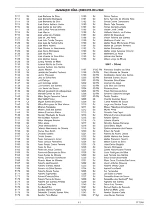 ALMANAQUE PÁRA-QUEDISTA MILITAR
41 Nº5244
5112 Sd José Barbosa da Silva
5113 Sd José Benedito Rodrigues
5114 Sd José Bernardo da Silva
5115 Sd José Carlos Adriano Júnior
5116 Sd José Carlos de Carvalho
5117 Sd José Carlos Pinto de Oliveira
5118 Sd José Garcia
5119 Sd José Jorge de Andrade
5120 Sd José de Lima Pinto
5121 Sd José Luiz Corrêa Campos
5122 Sd José Luiz da Rocha Dutra
5123 Sd José Maria Ribeiro
5124 Sd José Oliveira do Nascimento
5125 Sd José Serra Rodrigues
5126 Sd José Vaz Filho
5127 Sd José Vicente da Silva Filho
5128 Sd José Walmor Lopes
5129 Sd Juracy Ferreira de Melo
5130 Sd Jurandir Rocha da Cunha
5131 Sd Juvenal Antônio dos Santos
5132 Cb Lázaro Reolon
5133 Sd Lenildo de Carvalho Pacheco
5134 Sd Levino Preussler
5135 Sd Levy da Silva Reis
5136 Sd Luiz Celinga
5137 Sd Luiz Gonzaga Leitão
5138 Sd Luiz Mariano dos Santos
5139 Sd Luiz Xavier de Souza
5140 Sd Manoel Cavalcanti de Albuquerque
5141 Sd Manoel Gomes da Silva
5142 Sd Mário Sérgio Pessanha Cabral
5143 Cb Max Valdo Pinske
5144 Cb Miguel Bueno de Oliveira
5145 Sd Milton Rodrigues da Silva Vieiros
5146 Sd Mirando Pantaleão
5147 Sd Moisés José dos Santos
5148 Sd Nelson Francisco Pedro
5149 Sd Nerciley Machado de Souza
5150 Sd Nilo Gustavo Fuckner
5151 Sd Nilton Marques Amorim
5152 Sd Nilton Vieira
5153 Cb Omar Mello da Silva
5154 Sd Orlando Nascimento de Oliveira
5155 Sd Osmar Silva Smith
5156 Cb Osvaldo Martins
5157 Sd Ovidio Soares
5158 Sd Paulo Damasceno Júnior
5159 Sd Paulo Januzzi Penhalves
5160 Sd Paulo Sérgio Castro Ferreira
5161 Sd Paulo da Silva
5162 Sd Pedro de Jesus Cardoso
5163 Sd Raimundo Domingos da Silva
5164 Sd Raulo Ferraz de Oliveira
5165 Sd Reneu Danbrosio Marchezan
5166 Sd Ricardo Alves de Oliveira
5167 Sd Roberto Leal Mocelim
5168 Sd Roberto Santos Jatobá
5169 Sd Roberto da Silva Barreto
5170 Sd Roberto Souza Farias
5171 Sd Roberto Tupinambá
5172 Sd Rubem Cirino da Silva
5173 Sd Rubem Vieira de Souza
5174 Sd Rubens dos Santos Almeida
5175 Sd Rudival Costa Reis
5176 Sd Ruy Bella Filho
5177 Sd Sandicy Barros Hungria
5178 Sd Sebastião Cândido Soares Filho
5179 Sd Serafim Pinto Malvar
5180 Sd Silvino Pedrun
5181 Sd Silvio Azevedo de Oliveira Neto
5182 Sd Sinval Cosme Damasceno
5183 Sd Stenio Felix Gouveia
5184 Sd Tomas Geraldo Ângelo
5185 Sd Valdeir José Corrêa
5186 Sd Valfredo Marinho de Freitas
5187 Sd Valmir de Souza Leal
5188 Sd Vilson Teixeira dos Santos
5189 Sd Waldirson Costa Lins
5190 Sd Walter Alves Montenegro Prista
5191 Sd Walter de Carvalho Pinheiro
5192 Cb Walter Fernandes
5193 Sd Walter Jorge Antunes Ormond
5194 Sd Wellinton Luiz Rosa
5195 Sd Wilmar dos Santos
5196 Sd Wilson Jorge de Moura
1958/7 – TIBAet
5197 3º SG FN Francisco Cesário da Silva
5198 CBFN Pierry Gomes de Oliveira
5199 SDFN Alcebíades Xavier dos Santos
5200 SDFN Barnabé Santos Souza
5201 SDFN Geremias Silva Caires
5202 SDFN Lourival de Jesus
5203 SDFN Luiz Silva dos Santos
5204 SDFN Roberto Alves
5205 SDFN Paulo Henrique da Silva
5206 SDFN Severino Saturnino Borges
5207 SDFN Teófilo Cesário
5208 Cb Vicente Guiomar Sauer
5209 Sd Carlos Alberto de Souza
5210 Sd Jorge dos Santos Rosa
5211 Sd Miguel Plácido de Lima Sobrinho
5212 Sd Murilo Alves
5213 Sd Osvaldo Dias Feydit
5214 Sd Orlando Ferreira de Almeida
5215 Sd Antônio Garcia
5216 Cb Laherte Guerra
5217 Sd Aldorildo Batista Camargo
5218 Sd David Darci Blauth
5219 Sd Djalmo Amarante dos Passos
5220 Sd Edson da Paixão
5221 Sd Ramiro de Aquino Lisboa
5222 Sd Waldir Martins dos Santos
5223 Sd Walter Francisco Tenório
5224 Sd Wilson Cabral da Silva
5225 Cb João Carlos Steglich
5226 Sd Horácio Rodrigues
5227 Sd Laerte Nepomuceno Vianna
5228 Sd Lúcio Rodrigues da Silva
5229 Sd Luiz Ferreira dos Santos
5230 Sd Paulo Cesar de Almeida
5231 Sd Plinio Cezar Coutinho Sant’ Anna
5232 Sd Vanor Antunes Siqueira
5233 Sd Aldemir Militão Cezar
5234 Sd Isaías Cruz Gentil
5235 Sd Ivo Fernandes
5236 Sd Jair Otero Cordeiro
5237 Sd Sebastião Irineu de Souza
5238 Sd Sebastião dos Santos(3ª Cia)
5239 Sd Agripino dos Santos
5240 Sd Décio Luiz Tavares
5241 Sd Dorival Castro de Azevedo
5242 Sd Edvar de Mello Costa
5243 Sd Newton Duarte Costa
5244 3º Sgt José Nunes Ramires
 