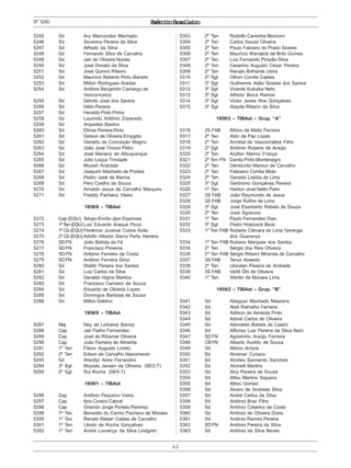 ExércitoBrasileiro
42
Nº5245
5245 Sd Ary Marcondes Machado
5246 Sd Severino Pereira da Silva
5247 Sd Alfredo da Silva
5248 Sd Fernando Silva de Carvalho
5249 Sd Jair de Oliveira Nunes
5250 Sd José Donato da Silva
5251 Sd José Quirino Ribeiro
5252 Sd Maurício Roberto Pinto Barreto
5253 Sd Milton Rodrigues Aradas
5254 Sd Antônio Benjamim Camargo de
Vasconcelos
5255 Sd Delvito José dos Santos
5256 Sd Hélio Pereira
5257 Sd Heraldo Pinto Primo
5258 Sd Laurindo Antônio Zoperado
5259 Sd Arquides Bastos
5260 Sd Elimar Pereira Pinto
5261 Sd Gelson de Oliveira Emygdio
5262 Sd Geraldo da Conceição Magno
5263 Sd João José Tinoco Petrú
5264 Sd José Mariano de Albuquerque
5265 Sd Júlio Louça Trindade
5266 Sd Mozart Andrade
5267 Sd Joaquim Machado de Pontes
5268 Sd Pedro José de Barros
5269 Sd Pery Coelho de Souza
5270 Sd Arnaldo Jesus de Carvalho Marques
5271 Sd Freddy Pacheco Vieira
1958/8 – TIBAet
5272 Cap (EQU) Sérgio Emílio Jijon Espinosa
5273 1ºTen (EQU) Luiz Eduardo Araque Picco
5274 1º Cb (EQU) Florêncio Juvenal Cobos Ávila
5275 2º Cb (EQU) Adolfo Alberto Sierra Peña Herrera
5276 SDFN João Batista da Fé
5277 SDFN Francisco Pimenta
5278 SDFN Antônio Ferreira da Costa
5279 SDFN Antônio Ferreira Diniz
5280 Sd Waldir Pereira dos Santos
5281 Sd Luiz Carlos da Silva
5282 Sd Geraldo Higino Martins
5283 Sd Francisco Carneiro de Souza
5284 Sd Eduardo de Oliveira Lopes
5285 Sd Domingos Barbosa de Souza
5286 Sd Milton Galdino
1958/9 – TIBAet
5287 Maj Ney de Linhares Barros
5288 Cap Jair Fialho Fernandes
5289 Cap José de Ribamar Oliveira
5290 Cap João Ferreira de Almeida
5291 1º Ten Flávio Augusto Loreto
5292 2º Ten Edson de Carvalho Nascimento
5293 Sd Wandyr Aires Ferrandini
5294 3º Sgt Moysés Jansen de Oliveira (56/2-T)
5295 2º Sgt Rui Rocha (58/5-T)
1959/1 – TIBAet
5296 Cap Antônio Pequeno Vieira
5297 Cap Ilzio Corsini Cabral
5298 Cap Orlando Jorge Portela Ramirez
5299 1º Ten Benedito do Carmo Pacheco de Moraes
5300 1º Ten Renato Kleber Caldas de Carvalho
5301 1º Ten Lêodo da Rocha Gonçalves
5302 1º Ten André Lourenço da Silva Lindgren
5303 2º Ten Rodolfo Caminha Moriconi
5304 2º Ten Carlos Souza Oliveira
5305 2º Ten Paulo Fabiano do Prado Soares
5306 2º Ten Maurício Wandeck de Brito Gomes
5307 2º Ten Luiz Fernando Pimpão Silva
5308 2º Ten Cesarino Augusto César Pereira
5309 2º Ten Renato Brilhante Ustra
5310 2º Sgt Othon Corrêa Caldas
5311 3º Sgt Guilherme Adão Soares dos Santos
5312 3º Sgt Vicente Kukulka Neto
5313 3º Sgt Alfredo Bicca Ramos
5314 3º Sgt Victor Jones Ros Gonçalves
5315 3º Sgt Atayde Ribeiro da Silva
1959/2 – TIBAet – Grup. “A”
5316 2S FAB Albino de Mello Ferreira
5317 2º Ten Aldo da Paz Lopes
5318 2º Ten Annibal de Vasconcellos Filho
5319 2º Sgt Antônio Rubens de Araújo
5320 2º Ten Arylton Marino França
5321 2º Ten FN Danilo Pinto Montenegro
5322 2º Ten Demócrito Mansur de Carvalho
5323 2º Ten Feliciano Corrêa Mota
5324 2º Ten Geraldo Lisbôa de Lima
5325 3º Sgt Gerônimo Gonçalves Pereira
5326 1º Ten Hairton José Netto Paim
5327 3S FAB João Raymundo de Jesus
5328 3S FAB Jorge Rufino de Lima
5329 3º Sgt José Elzerberto Rabelo de Souza
5330 2º Ten José Sgreccia
5331 1º Ten Paulo Fernandes Dias
5332 3º Sgt Pedro Holsback Beck
5333 1º Ten FAB Roberto Câmara de Lima Ypiranga
dos Guaranys
5334 1º Ten FAB Rubens Marques dos Santos
5335 2º Ten Sérgio dos Reis Oliveira
5336 2º Ten FAB Sérgio Ribeiro Miranda de Carvalho
5337 3S FAB Teruo Asaeda
5338 2º Ten Ubiratan Pereira de Andrade
5339 3S FAB Varlô Ôlo de Oliveira
5340 1º Ten Werter de Moraes Lima
1959/2 – TIBAet – Grup. “B”
5341 Sd Abeguar Machado Massera
5342 Sd Abel Ramalho Ferreira
5343 Sd Adilson de Almeida Pinto
5344 Sd Adival Carlos de Oliveira
5345 Sd Adonaldo Batista de Castro
5346 Sd Affonso Luiz Pereira da Silva Neto
5347 SDFN Agostinho Araújo Ferreira
5348 CBFN Alberto Aurélio de Souza
5349 Sd Albino Arripia
5350 Sd Alcemar Cyriaco
5351 Sd Alcides Sarmento Sanches
5352 Sd Alcinelli Martins
5353 Sd Alcy Pereira de Souza
5354 Sd Alfeu Martins Siqueira
5355 Sd Altivo Gomes
5356 Sd Álvaro de Andrade Silva
5357 Sd André Carlos da Silva
5358 Sd Antônio Braz Filho
5359 Sd Antônio Catarino da Costa
5360 Sd Antônio de Oliveira Dutra
5361 Sd Antônio Ramiro Pereira
5362 SDFN Antônio Pereira da Silva
5363 Sd Antônio da Silva Neves
 