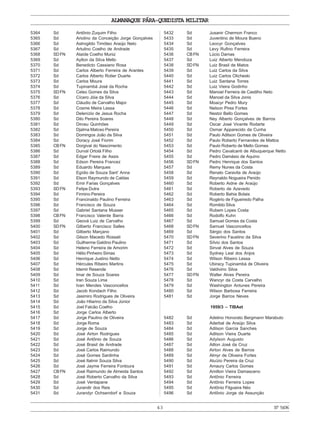 ALMANAQUE PÁRA-QUEDISTA MILITAR
43 Nº5496
5364 Sd Antônio Zuquim Filho
5365 Sd Ariolino da Conceição Jorge Gonçalves
5366 Sd Astrogildo Timóteo Araújo Neto
5367 Sd Artulino Coelho de Andrade
5368 SDFN Ataíde Coelho Muniz
5369 Sd Aylton da Silva Mello
5370 Sd Benedicto Cassiano Rosa
5371 Sd Carlos Alberto Ferreira de Arantes
5372 Sd Carlos Alberto Rotier Duarte
5373 Sd Carlos Moura
5374 Sd Tupinambá José da Rocha
5375 SDFN Celso Gomes da Silva
5376 Sd Cícero Jóia da Silva
5377 Sd Cláudio de Carvalho Major
5378 Sd Cosme Meira Lessa
5379 Sd Delenízio de Jesus Rocha
5380 Sd Dilo Pereira Soares
5381 Sd Dirceu Quinhões
5382 Sd Djalma Matoso Pereira
5383 Sd Domingos João da Silva
5384 Sd Doracy José Fiorim
5385 CBFN Dorgival do Nascimento
5386 Sd Durval Ortolá Filho
5387 Sd Edgar Freire de Assis
5388 Sd Edson Pereira Francez
5389 Sd Eduardo Marques
5390 Sd Egídio de Souza Sant’ Anna
5391 Sd Elson Raymundo de Caldas
5392 Sd Emir Farias Gonçalves
5393 SDFN Felipe Dutra
5394 Sd Firmino Pereira
5395 Sd Francinaldo Paulino Ferreira
5396 Sd Francisco de Souza
5397 Sd Gabriel Santana Musser
5398 CBFN Francisco Valente Barra
5399 Sd Geová Luiz de Carvalho
5400 SDFN Gilberto Francisco Salles
5401 Sd Gilberto Marçano
5402 Sd Gilson Macedo Rossati
5403 Sd Guilherme Galdino Paulino
5404 Sd Heleno Ferreira de Amorim
5405 Sd Hélio Pinheiro Simas
5406 Sd Henrique Justino Netto
5407 Sd Hércules Ribeiro Martins
5408 Sd Idemir Resende
5409 Sd Imar de Souza Soares
5410 Sd Iran Souza Lima
5411 Sd Ivan Mendes Vasconcellos
5412 Sd Jacob Kondach Filho
5413 Sd Jasimiro Rodrigues de Oliveira
5414 Sd João Hilarino da Silva Júnior
5415 Sd Joel Falcão Coelho
5416 Sd Jorge Carlos Alberto
5417 Sd Jorge Paulino de Oliveira
5418 Sd Jorge Roma
5419 Sd Jorge de Souza
5420 Sd José Airton Rodrigues
5421 Sd José Antônio de Souza
5422 Sd José Brasil de Andrade
5423 Sd José Carlos Raimundo
5424 Sd José Gomes Sardinha
5425 Sd José Italmir Souza Silva
5426 Sd José Jayme Ferreira Fontoura
5427 CBFN José Raimundo de Almeida Santos
5428 Sd José Roberto Carvalho da Silva
5429 Sd José Ventapane
5430 Sd Jurandir dos Reis
5431 Sd Jurandyr Ochsendorf e Souza
5432 Sd Jusanir Chermon Franco
5433 Sd Juventino de Moura Bueno
5434 Sd Leocyr Gonçalves
5435 Sd Levy Rufino Ferreira
5436 CBFN Lúcio Damas
5437 Sd Luiz Alberto Mendoza
5438 SDFN Luiz Brasil de Matos
5439 Sd Luiz Carlos da Silva
5440 Sd Luiz Carlos Olicheski
5441 Sd Luiz Santana Torres
5442 Sd Luiz Vieira Godinho
5443 Sd Manoel Ferreira de Castilho Neto
5444 Sd Manoel da Silva Jonis
5445 Sd Moacyr Pedro Mury
5446 Sd Nelson Pires Fortes
5447 Sd Nestor Bello Gomes
5448 Sd Ney Alberto Gonçalves de Barros
5449 Sd Oscar José Vicente Rodarte
5450 Sd Osmar Apparecido da Cunha
5451 Sd Paulo Adilson Gomes de Oliveira
5452 Sd Paulo Roberto Fernandes de Mattos
5453 Sd Paulo Roberto de Mello Gomes
5454 Sd Pedro Cavalcanti de Albuquerque Netto
5455 Sd Pedro Damásio de Aquino
5456 SDFN Pedro Henrique dos Santos
5457 Sd Remy Nunes da Costa
5458 Sd Renato Caravita de Araújo
5459 Sd Reynaldo Nogueira Penido
5460 Sd Roberto Aidne de Araújo
5461 Sd Roberto de Azevedo
5462 Sd Roberto Bahia Bolais
5463 Sd Rogério de Figueiredo Palha
5464 Sd Romildo Silva
5465 Sd Rubem Lopes Costa
5466 Sd Rodolfo Kuhn
5467 Sd Samuel Gomes da Costa
5468 SDFN Samuel Vasconcellos
5469 Sd Sérgio dos Santos
5470 SDFN Severino Faustino da Silva
5471 Sd Sílvio dos Santos
5472 Sd Sinval Alves de Souza
5473 Sd Sydney Leal dos Anjos
5474 Sd Wilson Ribeiro Lessa
5475 Sd Ubiracy Tupinambá de Oliveira
5476 Sd Valdivino Silva
5477 SDFN Walter Alves Pereira
5478 Sd Wancyr da Costa Carvalho
5479 Sd Washington Antunes Pereira
5480 Sd Wilson Barbosa Ferreira
5481 Sd Jorge Barros Neves
1959/3 – TIBAet
5482 Sd Adelino Honorato Bergmann Marabuto
5483 Sd Aderbal de Araújo Silva
5484 Sd Adilson Garcia Sanches
5485 Sd Adilson Vieira Duarte
5486 Sd Adylson Augusto
5487 Sd Ailton José da Cruz
5488 Sd Airton Alves de Barros
5489 Sd Almyr de Oliveira Fortes
5490 Sd Aluízio Pereira da Cruz
5491 Sd Amaury Carlos Gomes
5492 Sd Amilton Vieira Damasceno
5493 Sd Antônio Ferreira
5494 Sd Antônio Ferreira Lopes
5495 Sd Antônio Filgueira Néo
5496 Sd Antônio Jorge da Assunção
 