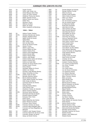 ALMANAQUE PÁRA-QUEDISTA MILITAR
45 Nº5764
5633 Sd Virgílio Ferreira
5634 Sd Vitório João Acioly Lins
5635 Sd Viriato Marques Diniz Neto
5636 Sd Yvany da Costa Cardoso
5637 Sd Waldemyr Pereira dos Santos
5638 Sd Waldir Azevedo Ponich
5639 Sd Walmyr Pereira dos Santos
5640 Sd Walter Silva
5641 Sd Wendson Souza
5642 Sd Willmann da Silva
5643 Sd Wilson de Araújo
5644 Sd Wilton Gualberto de Mendonça
1959/4 – TIBAet
5645 Sd Adilmar Fontes Cardoso
5646 SDFN Admilson Mendes dos Santos
5647 Sd Adolpho Siegfried Pitsch
5648 Sd Agildo Gomes de Souza
5649 Sd Agildo Motta
5650 Sd Alair Carlos Vieira
5651 Sd Almir da Silva Porto
5652 Sd Aluízio de Oliveira Fontes
5653 SDFN Aloysio França
5654 Sd Alberto Lopes Filho
5655 Sd Amaury Sérgio da Silva
5656 Sd Antônio Teixeira Pinto
5657 Sd Antônio Carlos Magalhães
5658 Sd Antônio Gomes Neto
5659 Sd Antônio Teixeira Netto
5660 SDFN Antônio José Borges
5661 Sd Antônio Carlos Lemos de Campos
5662 Sd Antônio Ferreira Filho
5663 Sd Antônio da Costa Neto
5664 Sd Antonino de Souza Rocha Júnior
5665 Sd Arnaldo Duarte Ferreira
5666 Sd Arioly Silveira
5667 Sd Astrogildo Batista de Souza
5668 Sd Adilson dos Santos
5669 Sd Armando Jorge Mendes Barreto
5670 Sd Aldayr Fernandes da Silva
5671 SDFN Avelino Freire da Silva
5672 Sd Benedito Barbosa Santos
5673 SDFN Benício Barbosa Batista
5674 Sd Carlos Alberto Simões dos Santos
5675 Sd Célio Araújo de Barros
5676 Sd Carmindo Gomes de Oliveira
5677 Sd Clóvis Ferreira
5678 Sd Celivaldo Dantas Ribeiro
5679 Sd Celso Silveira Leite
5680 Sd Claudionor Soares de Azevedo
5681 Sd Dárcio Ferreira Godinho
5682 SDFN Dermeval Santos Machado
5683 Sd Domingos Domingo de Aguiar
5684 Sd Edmilson Alberto de Mello
5685 Sd Ezequias Alves Viana
5686 Sd Edson Duran
5687 Sd Edson Malachias dos Santos
5688 Sd Edson Teixeira do Carmo
5689 Sd Francisco Alves Pereira
5690 SDFN Francisco Ferreira de Souza
5691 SDFN Francisco Maria Margalho Baia
5692 Sd Francisco de Paulo Magalhães de
Mesquita
5693 Sd Frederico José Sayago Krause
5694 Sd Francisco Raimundo de Souza Costa
5695 Sd Francelino Borges de Barros
5696 Sd Gessy da Rocha Farinha
5697 Sd Geraldo Magela de Andrade
5698 Sd George Pacheco Corrêa
5699 Sd Gilson de Souza
5700 Sd Haroldo Costa Gredilha
5701 Sd Hélcio Carlos de Souza
5702 Sd Hilton Luiz Teixeira
5703 SDFN Isidro Fernandes
5704 Sd Ivan da Fonseca Cardoso
5705 Sd Ivan de Oliveira Aguiar
5706 Sd Ivo Marcionilo Galvão
5707 Sd Israel Dias Guimarães
5708 Sd João Dias da Costa
5709 SDFN João Cardoso dos Reis
5710 Sd João Onorato Sardinha
5711 Sd João Rezende Peccini
5712 Sd João Batista de Souza
5713 Sd João Roque Nascher
5714 SDFN José Pinto dos Santos
5715 Sd José de Figueiredo Rocha
5716 Sd José Maria de Macedo
5717 Sd José Carlos Loureiro Júnior
5718 Sd José Pinheiro Alves
5719 Sd José Gomes Netto
5720 Sd José Maria de Oliveira
5721 Sd José Alberto da Silva Mattos
5722 Sd José Salviano Machado
5723 Sd Juarez Fernandes de Magalhães
5724 Sd Jorge Roberto Moreira
5725 Sd Jorge Sampaio
5726 Sd Jordeci Cunha da Costa
5727 Sd Jesie Firmino da Costa
5728 Sd Jurandyr da Cruz
5729 CBFN Jaerth Pimentel Medeiros
5730 Sd Laudemir Cardoso Mendes
5731 CBFN Levi Correia do Nascimento
5732 Sd Levi Alves Trindade
5733 Sd Léo Furtado
5734 Sd Luiz Carlos Albino
5735 Sd Luiz de Souza Fernandes
5736 Sd Luiz Gerônimo Pereira
5737 Sd Luiz Alberto Machado
5738 Sd Luiz Teodomiro da Cruz
5739 Sd Mário Francisco Alceno
5740 Sd Mário Junqueira
5741 Sd Mário Borges Filho
5742 Sd Mário Lúcio Pôrto
5743 Sd Manoel Gomes da Silva
5744 Sd Meuze Rodrigues de Moraes
5745 Sd Mirim Campos Siqueira
5746 Sd Minaildo Baptista Gomes
5747 Sd Miguel Taranto
5748 Sd Nelson Ribeiro Dias
5749 SDFN Ninias Vieira
5750 Sd Osmar Ferreira
5751 SDFN Ormeny Antunes
5752 Sd Og Glauco Soares
5753 Sd Paulo Lopes Seródio
5754 Sd Paulo Roberto de Azevedo Santos
5755 Sd Pedro Pereira
5756 SDFN Ramiro Paulino da Silva
5757 Sd Ramael Soares e Silva
5758 Sd Raymundo Ayres da Silva Netto
5759 CBFN Raimundo Nonato Dias Baldez
5760 Sd Reinaldo Gomes Passos
5761 Sd Reynaldo Cassimiro de Souza
5762 Sd Roberto Pontes
5763 Sd Roberto Vieira Bittencourt
5764 Sd Roberto Novôa
 
