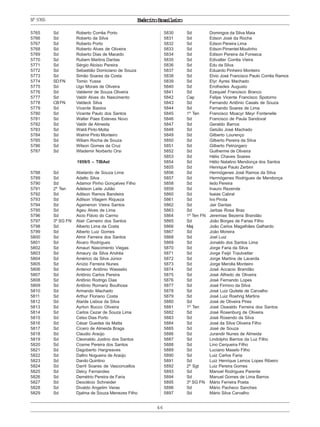 ExércitoBrasileiro
46
Nº5765
5765 Sd Roberto Corrêa Porto
5766 Sd Roberto da Silva
5767 Sd Roberto Porto
5768 Sd Roberto Alves de Oliveira
5769 Sd Roberto Dias de Macedo
5770 Sd Rubem Martins Dantas
5771 Sd Sérgio Aloísio Pereira
5772 Sd Sebastião Domiciano de Souza
5773 Sd Simão Soares da Costa
5774 SDFN Tomio Yussa
5775 Sd Ugo Morais de Oliveira
5776 Sd Valdemir de Souza Oliveira
5777 Sd Valdir Alves do Nascimento
5778 CBFN Valdeck Silva
5779 Sd Vicente Bastos
5780 Sd Vicente Paulo dos Santos
5781 Sd Walter Paes Esteves Novo
5782 Sd Valdir de Almeida
5783 Sd Waldi Pinto Motta
5784 Sd Walmir Pinto Monteiro
5785 Sd Wiliam Rocha de Souza
5786 Sd Wilson Gomes da Cruz
5787 Sd Wlademir Norberto Orsi
1959/5 – TIBAet
5788 Sd Abelardo de Souza Lima
5789 Sd Adalto Silva
5790 Sd Adamor Pinho Gonçalves Filho
5791 2º Ten Adelson Leite Julião
5792 Sd Adilson Ramos Bandeira
5793 Sd Adilson Vilagem Riqueza
5794 Sd Agamenon Vieira Santos
5795 Sd Ageu Alves de Lima
5796 Sd Aicio Flávio do Carmo
5797 3º SG FN Alair Carneiro dos Santos
5798 Sd Alberto Lima da Costa
5799 Sd Alberto Luiz Gomes
5800 Sd Almir Ferreira dos Santos
5801 Sd Álvaro Rodrigues
5802 Sd Amauri Nascimento Viegas
5803 Sd Amaury da Silva Andréa
5804 Sd Américo da Silva Júnior
5805 Sd Anízio Ferreira Nunes
5806 Sd Antenor Antônio Wasselio
5807 Sd Antônio Carlos Pereira
5808 Sd Antônio Rodrigo Dias
5809 Sd Antônio Romariz Boulhosa
5810 Sd Armando Machado
5811 Sd Arthur Floriano Costa
5812 Sd Ataíde Lisboa da Silva
5813 Sd Ayrton Bucco Oliveira
5814 Sd Carlos Cezar de Souza Lima
5815 Sd Celso Dias Porto
5816 Sd César Guedes da Matta
5817 Sd Cícero de Almeida Braga
5818 Sd Claudio Araújo
5819 Sd Cleonaldo Justino dos Santos
5820 Sd Cosme Pereira dos Santos
5821 Sd Dagoberto Hargreaves
5822 Sd Daltro Nogueira de Araújo
5823 Sd Danilo Quintino
5824 Sd Darril Soares de Vasconcellos
5825 Sd Delcy Fernandes
5826 Sd Demétrio Pereira de Faria
5827 Sd Deoclécio Schneider
5828 Sd Divaldo Angelim Veras
5829 Sd Djalma de Souza Menezes Filho
5830 Sd Domingos da Silva Maia
5831 Sd Edson José da Rocha
5832 Sd Edson Pereira Lima
5833 Sd Edson Pimentel Moutinho
5834 Sd Edison Pereira da Fonseca
5835 Sd Edivalter Corrêa Vieira
5836 Sd Edu da Silva
5837 Sd Eduardo Pinheiro Monteiro
5838 Sd Elvio José Francisco Paulo Corrêa Ramos
5839 Sd Elyr Ayres Machado
5840 Sd Erothedes Augusto
5841 Sd Ezequiel Francisco Branco
5842 Cap Felipe Vicente Francisco Spotorno
5843 Sd Fernando Antônio Casals de Souza
5844 Sd Fernando Soares de Lima
5845 1º Ten Francisco Moacyr Meyr Fontenelle
5846 Sd Francisco de Paula Sandoval
5847 Sd Geraldo Barros
5848 Sd Getúlio José Machado
5849 Sd Gilberto Lourenço
5850 Sd Gilberto Pereira da Silva
5851 Sd Gilberto Petrúngaro
5852 Sd Guilherme de Oliveira
5853 Sd Hélio Chaves Soares
5854 Sd Hélio Natalino Mendonça dos Santos
5855 Sd Henrique Paulo Zerbini
5856 Sd Hermógenes José Ramos da Silva
5857 Sd Hermógenes Rodrigues de Mendonça
5858 Sd Iedo Pereira
5859 Sd Inauro Rezende
5860 Sd Isaias Cabral
5861 Sd Ivo Pirota
5862 Sd Jair Dantas
5863 Sd Jarbas Rosa Braz
5864 1º Ten FN Jeremias Bezerra Brandão
5865 Sd João Borges de Farias Filho
5866 Maj João Carlos Magalhães Galhardo
5867 Sd João Moreira
5868 Sd Joel Luiz
5869 Sd Jonaldo dos Santos Lima
5870 Sd Jorge Faria da Silva
5871 Sd Jorge Feijó Trautvetter
5872 Sd Jorge Martins de Lacerda
5873 Sd Jorge Merolla Monteiro
5874 Sd José Accacio Brandão
5875 Sd José Alfredo de Oliveira
5876 Sd José Fernando Lopes
5877 Sd José Firmino da Silva
5878 Sd José Luiz Quitete de Carvalho
5879 Sd José Luiz Roehrig Martins
5880 Sd José de Oliveira Pires
5881 1º Ten José Oswaldo Ferreira dos Santos
5882 Sd José Rosenburg de Oliveira
5883 Sd José Rosendo da Silva
5884 Sd José da Silva Oliveira Filho
5885 Sd José de Souza
5886 Sd Jurandir Nunes de Almeida
5887 Sd Lindolpho Barrios da Luz Filho
5888 Sd Lino Cerqueira Filho
5889 Sd Luciano Maselo Filho
5890 Sd Luiz Carlos Faria
5891 Sd Luiz Henrique Lemos Lopes Ribeiro
5892 2º Sgt Luiz Pereira Gomes
5893 Sd Manoel Rodrigues Parente
5894 Sd Manuel Gomes de Lima Barros
5895 3º SG FN Mário Ferreira Poeta
5896 Sd Mário Pacheco Sanches
5897 Sd Mário Silva Carvalho
 