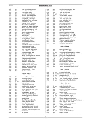 ExércitoBrasileiro
48
Nº6031
6031 Sd José dos Santos Macedo
6032 Sd José Szczerbacki
6033 Sd Júlio Wilken Alves
6034 Sd Jurandir Teixeira Gaspar
6035 Sd Laurindo dos Santos Filho
6036 Sd Leonardo Leão da Silva
6037 Sd Luiz Alberto Fernandes
6038 Sd Luiz Carlos Nods de Souza
6039 Sd Luiz Vieira da Silva
6040 Sd Magrego Daniel de Abreu
6041 Sd Manoel Antonio Mendes
6042 Sd Manoel Luiz Soares dos Reis
6043 Sd Marco Antonio Méa Pieranti
6044 Sd Marinaldo de Souza (2ª Cia)
6045 Sd Mário Aparecida da Silva
6046 Sd Mário Gomes de Sales
6047 Sd Messias Motta
6048 Sd Nilton Jardim
6049 Sd Orlando Ferreira Soares
6050 Sd Paulo Clinio dos Santos
6051 Sd Paulo Cruz de Souza
6052 Sd Paulo Henrique Sancier
6053 Sd Paulo Nery
6054 Sd Pedro Paulo Rodrigues do Carmo
6055 Sd Roberto Matos Corrêa
6056 Sd Roberto Ricardo Nell Maia
6057 Sd Eunir Rodrigues dos Santos
6058 Sd Rubens Ribeiro de Oliveira
6059 Sd Rumão Batista de Melo
6060 Sd Sebastião da Silva
6061 Sd Sérgio Roberto Alves de Andrade
6062 Sd Sérgio Silva de Souza
6063 Sd Syllas Ferreira Maranhão
6064 Sd Uadi Najib Batista Cury
6065 Sd Ubirajara Cardoso Vieira
6066 Sd Valmor Tavares Alves
6067 Sd Valter Cerqueira dos Santos
6068 Sd Waldecy Narcizo da Silva
6069 Sd Waldemar de Oliveira Filho
6070 Sd Wandeck Braga Pontes
6071 Sd Wanderley Valle
1959/7 – TIBAet
6072 Sd Adelino Teixeira de Carvalho
6073 Sd Aluysio de Souza
6074 Sd Amilton Corrêa Nunes
6075 3º Sgt Antonio Batista Siqueira
6076 Sd Antonio Faria
6077 Sd Antonio Virgulino Leite
6078 Sd Átila Lomelino de Carvalho
6079 Sd Carlos Alberto Santos
6080 Sd Carlos Alberto da Silva Faria
6081 Sd Célio do Carmo
6082 Sd Clóvis Pereira da Silva
6083 Sd Dalton Figueira Rodrigues
6084 Sd Damaso Mendonça Redondo
6085 Sd Dermeval Teodoro
6086 Sd Dimar Corrêa
6087 Sd Eber Miranda de Carvalho
6088 Sd Edson da Costa Alves
6089 Sd Erber Gomes de Lima
6090 Sd Eucilio da Silva Zanini
6091 Sd Fernando Ferreira de Almeida
6092 Sd Francisco Antonio de Oliveira
6093 Sd Francisco Vicemar Rodrigues do
Nascimento
6094 Sd Gil Linhares
6095 Sd Henrique Soares Caixa Neto
6096 Sd Jackson Reis da Silva
6097 Sd João de Ávila Silva
6098 3º Sgt Joari Canário
6099 Sd Jorge Ferreira Baptista
6100 Sd José Gomes da Silva
6101 Sd José Sant’ Anna Filho
6102 Sd José Sebastião Horta
6103 Sd Lenízio Gonzaga
6104 Sd Levi Nascimento da Silva
6105 Sd Luiz Carlos Estefano
6106 Sd Luiz Gonzaga Alves
6107 Sd Marçal Oliveira Melo
6108 Sd Marinaldo de Souza
6109 Sd Milton Cafiero
6110 Sd Pedro Gonçalves da Silva
6111 Sd Raimundo Carvalho Santiago
6112 Sd Samuel Bazílio de Sant’ Anna
6113 Sd Sylvio Roberto Cardoso Paes
6114 Sd Ubirajara Brandão
6115 Sd Victorino Baptista da Cunha
6116 Sd Virgílio Serpa de Almeida
6117 Sd Wanderval dos Santos
1959/8 – TIBAet
6118 Sd Abel Ferreira de Lima
6119 Sd Ailson Ramos da Silva
6120 3º Sgt Antonio Albery Rodrigues de Oliveira
6121 Sd Aurélio de Almeida Abrahão
6122 3S FAB Ivan Brasil Travassos Alves
6123 Sd Ivan Pereira do Couto
6124 Cap José Luiz Leal dos Santos
6125 Sd Marni Ricardo Perotoni
6126 Sd Octávio Alberto Ferreira Lima
6127 Sd Sebastião Pereira Gomes
6128 Sd Sérgio Vieira Ayres
6129 Sd Walmir de Almeida Telhado (59/3-T)
1960/1 – TIBAet
6130 3º Sgt Cláudio Peres Dias
6131 2º Ten FN Gerardo Signorelli de Andrade
6132 3º Sgt Ismael Chamorro
6133 3º Sgt Ives Campos do Nascimento
6134 3º Sgt José Ribamar Barbosa Magalhães
6135 3º Sgt Natal Antonio Tusi Bordinhão
1960/2 – TIBAet
6136 3º Sgt Adão Ribeiro do Valle
6137 Sd Aderbal Lucilio dos Santos
6138 Sd Adilson Fernandes dos Santos
6139 Sd Adilson Gomes
6140 Sd Adolfo Lange
6141 3º Sgt Aércio da Rocha Vasconcelos
6142 3º Sgt Agildo Fernandes Vieira
6143 3º Sgt Agnaldo Ribeiro dos Santos
6144 Sd Airton Carlos Soares Pinheiro
6145 Sd Alan Cezar Scheiner de Souza Gonçalves
6146 Sd Alan José dos Reis Lopes
6147 Sd Alberto Felizardo de Azevedo
6148 Sd Alberto Maria Cabral
6149 3º Sgt Alceu Pencai
6150 Sd Almir Fernandes da Silva
6151 Sd Alcides Mariano
6152 3º Sgt Aloizio dos Santos Pereira
6153 Sd Álvaro Ferreira
 