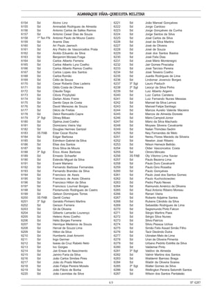ALMANAQUE PÁRA-QUEDISTA MILITAR
49 Nº6287
6154 Sd Alvino Linz
6155 Sd Aminadab Rodrigues de Almeida
6156 Sd Antonio Carlos de Salles Ramos
6157 Sd Antonio Cesar Dias de Souza
6158 1º Ten FN Antonio Paulo de Moura Castro
6159 Sd Aramis Dias
6160 Sd Ari Paulo Jaensch
6161 Sd Ary Pedro de Vasconcellos Prata
6162 Sd Aroldo Eduardo da Silva
6163 Sd Benjamim Moraes Fraga
6164 Sd Carlos Alberto Ferreira
6165 Sd Carlos Alberto Lyra Coelho
6166 Sd Carlos Alberto Ramos Coelho
6167 Sd Carlos Lopes dos Santos
6168 Sd Carlos Romão
6169 Sd Célio de Souza
6170 Sd Cesar Roberto Dias Ladeira
6171 Sd Gildo Costa de Oliveira
6172 Sd Cláudio Toigo
6173 Sd Clóvis Przybylski
6174 Sd Darlan Alves Freire
6175 Sd Danilo Gaya da Costa
6176 Sd David Menezes de Souza
6177 Sd Décio de Freitas
6178 Sd Delcir Remoaldo Capra
6179 3º Sgt Dilney Bilbao
6180 Sd Djalma José Coelho
6181 Sd Domiciano Vieira Vaz
6182 Sd Douglas Hermes Gantzel
6183 3S FAB Edar Cezar Rocha
6184 Sd Edgar Barbosa
6185 Sd Edmilson Gabriel da Silva
6186 Sd Elias dos Santos
6187 Sd Elvio Silva de Moura
6188 3º Sgt Érico Alves Barbosa
6189 Sd Ernesto Schaefer
6190 Sd Estevão Miguel da Silva
6191 Sd Evanir Mariano
6192 Sd Fernando Barbosa Fernandes
6193 Sd Fernando Brandes da Silva
6194 Sd Francisco de Assis
6195 Sd Francisco de Assis Oliveira
6196 Sd Francisco Hilton da Silva
6197 Sd Francisco Lourival Borges
6198 Sd Florismundo Rodrigues de Castro
6199 Sd Gelson Domingues Torres
6200 3S FAB Gentil Cortez
6201 3º Sgt Geraldo Pinheiro Martins
6202 Sd Gerson Ferreira
6203 Sd Gil de Oliveira
6204 Sd Gilberto Lamarão Lourenço
6205 Sd Heleno Aires Coelho
6206 Sd Hélio Borges Ferreira
6207 Sd Henrique Medeiros de Souza
6208 Sd Herval de Souza Lima
6209 Sd Hilton da Silva
6210 Sd Humberto José Amorim
6211 Sd Ingo Germer
6212 Sd Isaias da Cruz Rabelo Neto
6213 Sd Ivo Gorges
6214 Sd Jair Eneas do Nascimento
6215 Sd Jamiro Faria da Silva
6216 Sd João Carlos Simões Pires
6217 Sd João do Prado Martins
6218 Sd João Felipe Pereira Moisés
6219 Sd João Flávio de Borba
6220 Sd João Leonidas da Silva
6221 Sd João Manoel Gonçalves
6222 Sd Jorge Cardoso
6223 Sd Jorge Gonçalves da Cunha
6224 Sd Jorge Santos da Silva
6225 Sd José Carlos da Silva
6226 Sd José da Silva Martins
6227 Sd José de Oliveira
6228 Sd José de Souza
6229 Sd José dos Santos Bastos
6230 Sd José Felix Dias
6231 Sd José Mário Montenegro
6232 Sd Jair Gomes Piraciaba
6233 Sd José Tarcísio Pereira
6234 Sd José Teixeira Coelho
6235 Sd Juarês Rodrigues de Lima
6236 Sd Lindomar Jovencio Borges
6237 3º Sgt Lauro Pastuch
6238 3º Sgt Leocyr da Silva Pinho
6239 Sd Luiz Alberto Argemi
6240 Sd Luiz Carlos Carstens
6241 Sd Luiz Fernando Nunes Messias
6242 Sd Manoel da Silva Lemos
6243 Sd Manoel Felipe Santiago
6244 Sd Marcos Aurelio Valente Macieira
6245 Sd Marcos de Almeida Doreste
6246 Sd Mário Campioli Júnior
6247 Sd Mário da Silva Machado
6248 Sd Moyses Silveira Cavalcante
6249 Sd Natan Thimóteo Sedrin
6250 Sd Ney Fernandes de Melo
6251 Sd Nereu Flores Macedo da Silveira
6252 Sd Newton José Ribeiro
6253 Sd Nilson Heineck Beltrão
6254 Sd Older Vasconcelos Costa
6255 Sd Olmiro Mincato
6256 3S FAB Oly Vitorino Lima Xavier
6257 Sd Paulo Bezerra Lima
6258 Sd Paulo Duro Cavalcanti
6259 Sd Paulo Gino Rosaiba
6260 Sd Paulo Gonçalves
6261 Sd Paulo José dos Santos Gomes
6262 Sd Paulo Kuchockowolec
6263 Sd Pedro Paulo Neves
6264 Sd Raimundo Américo de Oliveira
6265 Sd Raul Antonio Ribeiro Moreau
6266 Sd Renan Vieira
6267 Sd Roberto Adjalme Santos
6268 Sd Rubens Cândido da Silva
6269 Sd Sebastião Rodrigues de Lima
6270 Sd Segismundo Pinto Falcon
6271 Sd Sérgio Martins Paes
6272 Sd Sérgio Silva Nunes
6273 Sd Silvio Patrício
6274 Sd Silvio Pessoa Uchoa
6275 Sd Simão Felix Assad Simão Filho
6276 Sd Tacir Deolindo Dutra
6277 Sd Ubiratan Melo de Lima
6278 Sd Uran de Oliveira Pimenta
6279 Sd Urbano Pedrito Estrêla da Silva
6280 Sd Valdemar Pinto
6281 3º Sgt Valdivo de Almeida
6282 Sd Valmir Martins dos Santos
6283 Sd Waldemir Barroso Braga
6284 Sd Waldir de Oliveira Soares
6285 3º Sgt Walter Gomes da Silva
6286 Sd Wellington Pereira Selomith Santos
6287 Sd Wilson dos Santos Pantaleão
 