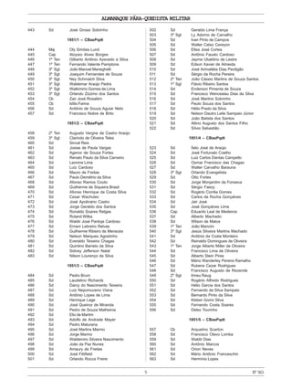 ALMANAQUE PÁRA-QUEDISTA MILITAR
5
443 Sd José Grossi Sobrinho
1951/1 – CBasPqdt
444 Maj Oly Simões Lund
445 Cap Aloysio Alves Borges
446 1º Ten Gilberto Antônio Azevedo e Silva
447 1º Ten Fernando Valente Pamplona
448 3º Sgt João Manoel Meneghelli
449 3º Sgt Joaquim Fernandes de Souza
450 3º Sgt Ney Schmalch Silva
451 3º Sgt Waldemar Araújo Pedra
452 3º Sgt Walkimirio Gomes de Lima
453 3º Sgt Orlando Zózimo dos Santos
454 Cb Zair José Rosalém
455 Cb Idílio Farina
456 Sd Antônio de Souza Aguiar Neto
457 Sd Francisco Nobre de Brito
1951/2 – CBasPqdt
458 2º Ten Augusto Vergne de Castro Araújo
459 3º Sgt Clarindo de Oliveira Teles
460 Sd Sinval Reis
461 Sd Josias de Paula Vargas
462 Sd Agenor de Souza Fortes
463 Sd Renato Paulo da Silva Carneiro
464 Sd Leonine Lima
465 Sd Luiz Cardoso
466 Sd Mauro de Freitas
467 Sd Paulo Demétrio da Silva
468 Sd Afonso Ramos Couto
469 Sd Guilherme de Siqueira Brasil
470 Sd Afonso Henrique da Costa Silva
471 Sd Cesar Wachulec
472 Sd José Apolinário Castro
473 Sd Jorge Geraldo dos Santos
474 Sd Ronaldo Soares Relgas
475 Sd Roland Witka
476 Sd Waldir José Pantoja Cardoso
477 Sd Ernani Lebreiro Relvas
478 Sd Guilherme Ribeiro de Menezes
479 Sd Nelson Marques Agostinho
480 Sd Everaldo Teixeira Chagas
481 Sd Quintino Barreto da Silva
482 Sd Sidney Jefferson Natal
483 Sd Nilson Lourenço da Silva
1951/3 – CBasPqdt
484 Sd Pedro Brum
485 Sd Laudelino Richards
486 Sd Darcy do Nascimento Teixeira
487 Sd Luiz Nepomuceno Viana
488 Sd Antônio Lopes de Lima
489 Sd Henrique Lage
490 Sd José Queiroz de Miranda
491 Sd Pedro de Souza Malheiros
492 Sd Elio de Martim
493 Sd Adolfo de Andrade Mayer
494 Sd Pedro Maturana
495 Sd José Martins Marmo
496 Sd Jorge Marino
497 Sd Waldemiro Silveira Nascimento
498 Sd João da Paz Nunes
499 Sd Amaury de Freitas
500 Sd José Fittifield
501 Sd Orlando Rocca Freire
502 Sd Geraldo Lima França
503 3º Sgt Ly Adorno de Carvalho
504 Sd Ivan Pinto de Campos
505 Sd Walter Celso Cereyon
506 Sd Eltes José Cortes
507 Sd Antônio Fausto Cardoso
508 Sd Jayme Ubaldino de Lestre
509 Sd Edson Xavier de Almeida
510 Sd José Arimaltéia Dias Perdigão
511 Sd Sérgio da Rocha Pereira
512 2º Ten João Cássio Martins de Souza Santos
513 1º Sgt Flávio Ribeiro Santos
514 Sd Enderson Pimenta de Souza
515 Sd Francisco Wenceslau Dias da Silva
516 Sd José Martins Sobrinho
517 Sd Paulo Souza dos Santos
518 Sd Hélio Prado da Silva
519 Sd Nelson Dautro Leite Sampaio Júnior
520 Sd João Batista dos Santos
521 Sd Altino Augusto dos Santos Filho
522 Sd Sílvio Sebastião
1951/4 – CBasPqdt
523 Sd Ítalo José de Araújo
524 Sd José Fortunato Coelho
525 Sd Luiz Carlos Dantas Campello
526 Sd Osmar Francisco das Chagas
527 Sd Walter Carvalho Barauna
528 3º Sgt Orlando Evangelista
529 Sd Otto Fortes
530 Sd Jorge Monjardim da Fonseca
531 Sd Sérgio Faezy
532 Sd Rogério Corrêa Gomes
533 Sd Carlos da Rocha Gonçalves
534 Sd Jair José
535 Sd José Gonçalves Lima
536 Cap Eduardo Leal de Medeiros
537 Sd Alberto Machado
538 Sd Wilson de Matos
539 1º Ten João Mancini
540 3º Sgt Jesús Silveira Martins Machado
541 Sd Antônio da Costa Monteiro
542 Sd Reinaldo Domingues de Oliveira
543 1º Ten Jorge Alberto Miller de Oliveira
544 Sd Francisco Lima de Oliveira
545 Sd Alberto Stein Pires
546 Sd Mário Wanderley Pereira Ramalho
547 Sd Rubens Cezar Rodrigues
548 Sd Francisco Augusto de Rezende
549 2º Sgt Irineu Raug
550 Sd Rogério Alfredo Rodrigues
551 Sd Hélio Garcia dos Santos
552 Sd Fernando da Silva Sampaio
553 Sd Bernardo Pinto da Silva
554 Sd Kleber Gorini Silva
555 Sd Fernando Costa Soares
556 Sd Delso Tourinho
1951/5 – CBasPqdt
557 Cb Arquelino Scarton
558 Sd Francisco Olavo Lomba
559 Sd Waldir Dias
560 Sd Antônio Marcos
561 Sd Orion Neves
562 Sd Mário Antônio Franceschin
563 Sd Hermínio Lopes
Nº563
 