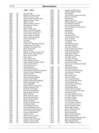 ExércitoBrasileiro
50
Nº6288
1960/3 – TIBAet
6288 Sd Acir José Salin
6289 Sd Adelson de Queiroz Garcia
6290 Sd Adilson Francisco Lopes
6291 Sd Adolar Patrício Teixeira da Silva
6292 Sd Agamenon Ribeiro Lopes
6293 Sd Alberto Carneiro
6294 Sd Alberto Constant Lohmann
6295 Sd Alcebíades dos Santos
6296 Sd Almir Ferreira
6297 Sd Álvaro de Mello Leite
6298 Sd Amaro Júlio Pereira da Silva
6299 Sd Antonio Carlos Lopes Ribeiro
6300 Sd Antonio Pedro da Fonseca
6301 Sd Antonio Rafael de Santana
6302 Sd Antonio de Souza Siqueira
6303 Sd Antonio Tadeu Maria
6304 Sd Ari Burigo
6305 Sd Arlindo Cezar
6306 Sd Armando de Albuquerque Barroso
6307 Sd Arnaldo Bispo dos Santos
6308 Sd Aristóteles de Carvalho Filho
6309 Sd Arthur Pereira Reis
6310 Sd Atacilio da Silva
6311 Sd Augusto de Victório de Sant’ Anna
6312 Sd Balto de Abreu Castelo Branco
6313 Sd Bento Cavour da Silva
6314 Sd Breno Zanoni
6315 Sd Carlos Alberto Pires
6316 Sd Carlos Celestino Carneiro
6317 Sd Carlos Eduardo de Araujo Vintena
6318 Sd Carlos José de Oliveira
6319 Sd Celso Vieira da Silva
6320 Sd Clair Maia Bastos
6321 Sd Clemildo Santos Oliveira
6322 Sd Clóvis Roberto Proissler de Figueiredo
6323 Sd Celso de Carvalho Magalhães
6324 Sd Cleverson Cabral
6325 Sd Carlos Lopes de Ávila
6326 Sd Carlos Silva Borne Mendes
6327 Sd Carlos da Silva Moreira
6328 Sd Cybello de Almeida Pinto Barreto
6329 Sd Dalvanci Rodrigues Viana
6330 Sd Delson Magalhães
6331 Sd Daide Francisco da Silva Filho
6332 Sd Damião Andrade da Silva
6333 Sd Domingos Ferreira Belo
6334 Sd Divonsir da Silva Pedroso
6335 Sd Edurval Maciel Menezes
6336 Sd Egberto Barbosa
6337 Sd Eliezer Xavier de Souza
6338 Sd Ely da Silveira Barreiros
6339 Sd Ernesto Hermes da Silva
6340 Sd Edson José Ribeiro
6341 Sd Eduardo de Siqueira Kortz
6342 Sd Estanislau Roepke
6343 Sd Fausto Roque Leal Filho
6344 Sd Fernando Moreira de Faria
6345 Sd Flavio Renato Varreira da Silva
6346 Sd Florencio Raimundo da Rosa
6347 Sd Francisco Miranda Silva
6348 Sd Getulio Antunes
6349 Sd Getulio Ferreira Fonseca
6350 Sd Geraldo Fraga Zanini
6351 Sd Geraldo Pereira dos Santos
6352 Sd Geraldo de Souza Araujo
6353 Sd Geraldo Timóteo de Lima
6354 Sd Hamilton Andrade Pacheco
6355 Sd Hamilton Rodolpho Porthun
6356 Sd Hélio Rodolphi
6357 Sd Hélio Nomidio Travancas de Souza
6358 Sd Heliomar de Queiroz
6359 Sd Hélio Santiago
6360 Sd Hugo da Silva Gois
6361 Sd Ildefonso Borges de Carvalho
6362 Sd Irani Saldanha das Neves
6363 Sd Irineu Antonio de Oliveira
6364 Sd Ismael Gonçalves de Albuquerque
6365 Sd Irany Marassi
6366 Sd Isaias Matias
6367 Sd Ivan Moraes
6368 Sd Ivan de Oliveira
6369 Sd Jair Pereira Freire
6370 Sd Jerônimo Braga da Silva
6371 Sd João dos Santos
6372 Sd Ita Cerqueira Alves
6373 Sd João Seidel
6374 Sd João Batista de Souza
6375 Cb João Bosco Messias
6376 Sd João Alceu Sobrosa
6377 Sd Jocelyn Pacheco dos Santos
6378 Sd Jonas Pinheiro da Silva
6379 Sd Jorge da Rocha Rangoni
6380 Sd Jorge Ribeiro Moraes
6381 Sd Jorge Monteiro de Souza
6382 Cb José Adão Soares
6383 Sd José Alves de Souza
6384 Sd José Barreto de Mendonça
6385 Sd José Brito Rodrigues
6386 Sd José do Carmo de Negreiros Sayão
Lobato Filho
6387 Sd José Carlos Cianella
6388 Sd José Carlos Gorgulho
6389 Sd José Carlos de Frias Brandão
6390 Sd José Cassiano Rodrigues
6391 Sd José Francisco
6392 Sd José Fausto Lopes
6393 Sd José Felix Flôres
6394 Sd José Gonçalves Martins
6395 Sd José Luiz Gonçalves Borba
6396 Sd José de Oliveira Filho
6397 Sd José de Oliveira Costa Filho
6398 Sd José Pinto Barreto
6399 Sd José Reinaldo Bastos
6400 Sd Josias Parreira Fernandes
6401 Sd Jouvenir Czarnecki Mizerkowski
6402 Sd Julio Alberto Durski
6403 Sd Luiz Carlos Baracho Fontes
6404 Sd Luiz Carlos Macedo de Araujo
6405 Sd Luiz Carlos Teixeira
6406 Sd Luiz Antonio Mares
6407 Sd Luiz Fernando Teixeira
6408 Sd Luiz Fernandes das Neves
6409 Sd Luiz Paulo Gomes Rocha
6410 Sd Lázaro Soares de Oliveira
6411 Sd Manoel Adão Santana
6412 Sd Marcos Roberto de Paula
6413 Sd Marino Luiz da Silva
6414 Sd Mário de Felice Filho
6415 Sd Miguel Arcanjo Guimarães
6416 Sd Nelson Moura da Silva
6417 Sd Nelson Mesquita Fernandes Costa
6418 Sd Nelson Guimarães Miranda
6419 Sd Nilson Manoel Quintes
6420 Sd Orlando Bárbara de Souza
 