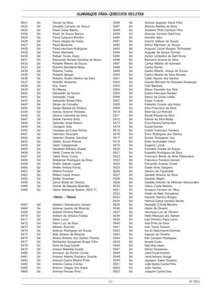 ALMANAQUE PÁRA-QUEDISTA MILITAR
51 Nº6553
6421 Sd Osmar da Silva
6422 Sd Osvaldo Carneiro de Souza
6423 Sd Paulo Cesar Basilio
6424 Sd Paulo de Souza Barros
6425 Sd Paulo Calazans Bomfim
6426 Sd Paulo Vargas da Costa
6427 Sd Paulo Benecke
6428 Sd Paulo Henrique Rodrigues
6429 Sd Pedro Machado
6430 Sd Rafael Torres Alves
6431 Sd Raimundo Nonato Santana de Abreu
6432 Sd Roberto Ribeiro de Souza
6433 Sd Roberto Mondaine Meier
6434 Sd Roberto Tudrej
6435 Sd Roberto Bergan
6436 Sd Roberto Álvaro Martins da Silva
6437 Sd Rodolfo Wassmer
6438 Sd Ruy Vieira
6439 Sd Rui Menon
6440 Sd Sebastião da Rocha
6441 Sd Sebastião Costa
6442 Sd Sebastião Borba Filho
6443 Sd Sérgio de Carvalho
6444 Sd Sergio Batista da Silveira
6445 Sd Sidney Antonio Paredes
6446 Cb Silverio Catureba da Silva
6447 Sd Sidnei Ferreira Avila
6448 Sd Salomão Jorge Ribeiro
6449 Sd Ubirajara Asta
6450 Sd Ubirajara da Costa Rocha
6451 Sd Valeriano Bouzada
6452 Sd Valentim Ricardo Sanchez
6453 Sd Valdez Souza Ramos
6454 Sd Valdir Casagrande
6455 Sd Vanderlei Bilhalva Duarte
6456 Sd Valdir Cosme da Silva
6457 Sd Valter Alves Couto
6458 Sd Waldemar Rodrigues da Rosa
6459 Sd Waldir Galvão Lopes
6460 Sd Walter Amaral Farias
6461 Sd Walmir Ferreira
6462 Sd Wilson Costa Amaro
6463 Sd Walter Scheibel
6464 Sd Zairck Brasil de Oliveira
6465 Sd Osmar de Macedo Brandão
6466 Sd Valmir Mardarás Bastos (60/2-T)
1960/4 – TIBAet
6467 Sd Adelson Damasceno Santos
6468 Sd Ademar Jacinto de Miranda
6469 Sd Adilson Pereira Ribeiro
6470 Sd Adilson de Oliveira Freitas
6471 Sd Ailton Lucio
6472 Sd Ailton Luiz da Silva
6473 Sd Alberto Boscher
6474 Sd Aldenor Rodrigues de Souza
6475 Sd Aldir Silveira de Miranda
6476 Sd Álvaro Antonio dos Santos Peixoto
6477 Sd Alcibiades Gonçalves Braga Filho
6478 Sd Almir da Guia Camilo
6479 Sd Amauri Baptista Duarte
6480 Sd Amoacyr da Rocha Corrêa
6481 Sd Antonio Alberto Pacheco Girarde
6482 Sd Antonio Carlos Ribeiro Pinto
6483 Sd Antonio Carlos Corrêa
6484 Sd Antonio Viegas dos Anjos
6485 Sd Antonio Povoas Pinto
6486 Sd Antonio Augusto Vieira Filho
6487 Sd Antonio Martins da Silva
6488 Sd Anselmo Pinto Cardoso Filho
6489 Sd Ananias Ferreira Sant’Ana
6490 Sd Arnoldo Netz
6491 Sd Aramis Velloso de Souza
6492 Sd Arthur Machado de Souza
6493 Sd Augusto Cezar Borges Tschoepke
6494 Sd Augusto de Souza Gomes
6495 Sd Ayrton Umbelino de Sant’Anna
6496 Sd Bismarck Amaral da Silva
6497 Sd Carlos Alberto de Azevedo
6498 Sd Carlos Nunes
6499 Sd Carlos Alberto Araujo de Souza
6500 Sd Carlos Alberto da Silva Moraes
6501 Sd Celso Aquino dos Santos
6502 Sd Claude Bernard de Sampaio Alvarenga
6503 Sd Clair Baptista
6504 Sd Dilson Anacleto dos Reis
6505 Sd Edson Henrique Barreto
6506 Sd Edson da Costa Leitão
6507 Sd Edgar Fuques
6508 Sd Edwaldo Cosme dos Anjos
6509 Sd Elcio Francisco da Silva
6510 Sd Elton da Luz Rohnelt
6511 Sd Eliude Peixoto da Silva
6512 Sd Eliezer da Silva Motta
6513 Sd Enio Pereira Fernandes
6514 Sd Equiel Gomes
6515 Sd Eraldo Francisco Ferreira
6516 Sd Érico Rodrigues dos Santos
6517 Sd Ernani Gonçalves Vaz
6518 Sd Erley Guimarães Vieira
6519 Sd Eugenio Lyznik
6520 Sd Everaldo Corrêa de Araujo
6521 Sd Expedito Rodrigues da Silva
6522 Sd Francisco Bores de Brito Petrauskos
6523 Sd Francisco Ferreira Gomes
6524 Sd Fernando Antonio Costa
6525 Sd Gaide Aires Gargano
6526 Sd Gerson de Figueiredo
6527 Sd Geraldo Antonio da Silva
6528 Sd Geraldo Stigert
6529 Sd Geraldo Antonio de Miranda Vasconcelos
6530 Sd Gilson Costa Martins
6531 Sd Gustavo Ferreira de Oliva
6532 Sd Harlei de Melo Gonçalves
6533 Sd Haroldo Narcizo Borges
6534 Sd Helmut Carlos Geraldo Strube
6535 Sd Heráclito D’Avila Moreira
6536 Sd Heitor de Oliveira
6537 Sd Henrique Luiz de Oliveira
6538 Sd Helio Marques dos Santos
6539 Sd Ivan Pinheiro Paes Leme
6540 Sd Ivan Pinto da Silva
6541 Sd Ivan Vieira Passos
6542 Sd Ivo do Nascimento Dorméa
6543 Sd Irapuan de Oliveira
6544 Sd Iran Campani Rodrigues
6545 Sd Ismael Couto
6546 Sd Italo Max Haas
6547 Sd Itamar Ampessan
6548 Sd Jamil Farah Ibrahim
6549 Sd Jamil Antonio Snege
6550 Sd Japiassú Sales Siqueira
6551 Sd João Santa Cecília Filho
6552 Sd João Santos
6553 Sd Joaquim Cunha Dias
 