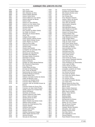 ALMANAQUE PÁRA-QUEDISTA MILITAR
53 Nº6821
6687 Sd Alcyr Alves
6688 Sd Almir Soares Neto
6689 Sd Almir Athanásio da Silva
6690 Sd Antonio Batista Machado
6691 Sd Antonio Carlos Boner
6692 Sd Antonio Bittencourt dos Santos
6693 Sd Antonio Henrique de Morais
6694 Sd Antonio Feital
6695 Sd Antonio de Jesus Mendes
6696 Sd Antonio Luiz dos Santos Silva
6697 Sd Arclivio Fernandes Coutinho
6698 Sd Armando Momose
6699 Sd Arnaud Lopes
6700 Sd Artur Eduardo de Matos Galvão
6701 Sd Ary Walter de Oliveira
6702 Sd Atanagildo de Oliveira Martins
6703 Sd Auvair Júlio
6704 Sd Calógero Nunes Galati
6705 Sd Carlos Eduardo Valente Ferreira
6706 Sd Carlos Alberto Moraes Nunes
6707 Sd Carlos Alberto Luiz Surcin
6708 Sd Celso da Silva Leitão
6709 Sd Claudomiro da Conceição
6710 Sd Claudio Coelho
6711 Sd Claudio José Pedrollo
6712 Sd Constantino da Conceição Filho
6713 Sd David Farias da Silva
6714 Sd Deoclecio da Costa Mendes
6715 Sd Deusdeth Pinto Medeiros
6716 Sd Devargas Batista Gonçalves
6717 Sd Diamantino de Souza
6718 Sd Dirton Oliveira de Brito
6719 Sd Edisio de Miranda
6720 Sd Edvaldo de Castro Moraes Barbosa
6721 Sd Élio Silvestre do Nascimento
6722 Sd Enio Jesus Porto
6723 Sd Enilton Ribeiro da Silva
6724 Sd Enivardo de Paula Almeida
6725 Sd Enoc Torres de Almeida
6726 Sd Epaminondas dos Santos Lemos
6727 Sd Ermelindo Moraes de Oliveira
6728 Sd Fabiano Mattos Diniz
6729 Sd Feliciano Carnaúba Corrêa dos Santos
6730 Sd Fidelis de Menezes Júnior
6731 Sd Francisco de Almeida Rocha
6732 Sd Francisco Mauro Bittencourt
6733 Sd Francisco José de Anchieta Amaral de
Oliveira
6734 Sd Francisco Pereira de Souza Filho
6735 Sd Francisco de Assis Vieira Pinheiro
6736 Sd Gastão Joaquim da Trindade Neto
6737 Sd Georg Schlingman
6738 Sd Georneres de Oliveira
6739 Sd Geraldo Guilherme Leite Coelho
6740 Sd Gerson Carlos de Araújo
6741 Sd Geraldo Gomes da Silva
6742 Sd Getulio Pereira Lima
6743 Sd Gibson Roberto dos Santos Costa
6744 Sd Gilberto Carlos da Silva
6745 Sd Giovanni da Costa Barreiros Filho
6746 Sd Gotardo Valentim
6747 Sd Guilherme Isaú da Silva
6748 Sd Haroldo Leite Coelho
6749 Sd Haripuá Ferreira
6750 Sd Heloilson Damascena Chagas
6751 Sd Helbio Getúlio Sanches Huck
6752 Sd Herminio Goularte
6753 Sd Hercules da Silva Nunes
6754 Sd Horacio Ferreira Gomes
6755 Sd Humberto de Campos Matos
6756 Sd Ilidio Teixeira Gondar Junior
6757 Sd Ivan Paula Lima
6758 Sd Ivan Pompeu Abul
6759 Sd Irineu Machado Sobrinho
6760 Sd Jackson Wilson de Oliveira
6761 Sd Jamil Apparecido Bughi
6762 Sd Jayro Silva de Holanda
6763 Sd Jayme Ignácio Sanguiné
6764 Sd João Rodrigues
6765 Sd João Maringues Ribeiro
6766 Sd João Wanisio de Carvalho
6767 Sd João da Mata Pereira
6768 Sd Joaquim de Oliveira Abreu
6769 Sd Joaquim Alcides Filho
6770 Sd Joel Valladares da Fonseca
6771 Sd Jorge Mesquita de Oliveira
6772 Sd Jorge Chagas Ribeiro
6773 Sd Jorge da Silveira Jeronymo
6774 Sd Jorge de Castro Xavier
6775 Sd José Carlos Santos Souza
6776 Sd José Oscar Rezende Franco
6777 Sd José Maria de Barros
6778 Sd José Arimathea da Silva
6779 Sd José Mário Pinheiro
6780 Sd José Raimundo Filho
6781 Sd José Elmir de Oliveira
6782 Sd José Corrêa Gomes
6783 Sd José Silva Ventura
6784 Sd José Cecília dos Santos
6785 Sd José Joaquim Figueiredo Sobrinho
6786 Sd José Fernando da Silva
6787 Sd Josué Rodrigues de Vasconcellos
6788 Sd Juraci Lopes de Melo
6789 Sd Lairton Gomes da Silva
6790 Sd Leonidas Amaral Everbuch
6791 Sd Levergildo Laudemiro de Freitas
6792 Sd Levilson Souza Santos
6793 Sd Levi Gomes de Souza
6794 Sd Linê Ceará de Oliveira
6795 Sd Luiz Carlos dos Santos Ribeiro
6796 Sd Luiz Carlos Farias
6797 Sd Luiz Antonio Ferreira
6798 Sd Luiz Genito Fernandes Mendes
6799 Sd Luiz Carlos Silva
6800 Sd Manoel Soares da Silva Filho
6801 Sd Manoel Teixeira Brochado Filho
6802 Sd Marcos Haus
6803 Sd Marco Antonio Kistemann
6804 Sd Maurício Felix de Carvalho
6805 Sd Milton Aquino de Melo
6806 Sd Moacyr Vieira Barreiro
6807 Sd Mozart Ivantes
6808 Sd Murillo de Mello
6809 Sd Natal Mandarino
6810 Sd Nei Baumann de Oliveira
6811 Sd Nelio Alves Caldeira
6812 Sd Newton da Cruz Ferreira
6813 Cb Ney de Souza Camargo
6814 Sd Nildo Pereira Gondim
6815 Sd Oswaldo Moreira Desidério
6816 Sd Oduwaldo José Lopes
6817 Sd Orlando Ferreira Porto
6818 Sd Osni Reis Vitorino
6819 Sd Osni Sebastião de Lima
6820 Sd Pascoal Galantini
6821 Sd Paulo Roberto Ferreira Gomes
 