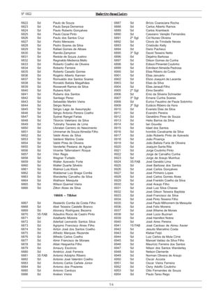 ExércitoBrasileiro
54
Nº6822
6822 Sd Paulo de Souza
6823 Sd Paulo Serpa Demenice
6824 Sd Paulo Roberto Gonçalves
6825 Sd Paulo Cezar Pinto
6826 Sd Paulo dos Santos Cruz
6827 Sd Pedro Menezes
6828 Sd Pedro Soares da Silva
6829 Sd Rafael Gomes de Albiais
6830 Sd Ramilio Zampiron
6831 Sd Redola de Souza Justino
6832 Sd Reginaldo Medeiros Mello
6833 Sd Roberto Coelho de Oliveira
6834 Sd Roberto Ferreira
6835 Sd Roberto Casado Gomes
6836 Sd Rogério Alberto Kannen
6837 Sd Romualdo dos Santos Soares
6838 Sd Ronaldo Batista Magalhães
6839 Sd Roosevelt Ramos da Silva
6840 Sd Rubens Kühl
6841 Sd Rubens dos Santos
6842 Sd Santiago Perez
6843 Sd Sebastião Martini Vieira
6844 Sd Sérgio Nohra
6845 Sd Sérgio Lage de Assumpção
6846 Sd Sérgio Antonio Pereira Coelho
6847 Sd Sydnei Rangel Farias
6848 Sd Tibúrcio Valeriano da Silva
6849 Sd Tubirahy Tavares de Lima
6850 Sd Ubiratan Carreiro do Nascimento
6851 Sd Umiramar de Souza Almeida Filho
6852 Sd Valdir Alves da Silva
6853 Sd Valdenir Martins Costa
6854 Sd Valdir Pires de Oliveira
6855 Sd Vanderlei Pestana de Aguiar
6856 Sd Vicente Tafernaberri Roque
6857 Sd Vitor Regis
6858 Sd Wagner Furtado
6859 Sd Walter Azevedo Forte
6860 Sd Walter Duarte Silvério
6861 Sd Walmor Luis Klock
6862 Sd Waldemar Luiz Braga Corrêa
6863 Sd Wanderley Carvalho da Silva
6864 Sd Wathson Mesquita
6865 Sd Wilson Quemel Vieira
6866 Sd Zilton Alves da Silva
1960/6 – TIBAet
6867 Sd Abelardo Corrêa da Costa Filho
6868 Sd Abel Teixeira Castello Branco
6869 Sd Aboracy Rodrigues Bezerra
6870 3S FAB Adaulino Rocio de Castro Pinto
6871 Sd Adalberto Moreira
6872 Sd Aderbal Leonardo Santos Silva
6873 Sd Agripino Francisco Alves Filho
6874 Sd Airton José dos Santos Coelho
6875 Sd Alfredo Marques Rezende
6876 Sd Alfredo Carlos Coelho
6877 Sd Almir Francisco de Moraes
6878 Sd Altair Hespanha Filho
6879 Sd Amaury Escórcio
6880 Sd Américo José Ferreira
6881 3S FAB Antonio Adolpho Ribeiro
6882 Sd Antonio José Valentim Coelho
6883 Sd Antonio Carlos Cañete Júnior
6884 Sd Antonio dos Prazeres
6885 Sd Antonio Cardozo
6886 Sd Araken Vieira
6887 Sd Brício Coaraciara Rocha
6888 Sd Carlos Alberto Ramos
6889 Sd Carlos Krambeck
6890 Sd Cassiano Varejão Fernandes
6891 2º Sgt Cid Nunes Oliveira
6892 Sd Clovis da Trindade Neves
6893 Sd Cristóvão Kelly
6894 Sd Dario Pacheco
6895 3º Sgt David Teixeira Netto
6896 Sd Dejalmo Barbosa
6897 Sd Dilson Gomes da Cunha
6898 Sd Edison Pimentel Coutinho
6899 Sd Edmilson Almeida Pedrosa
6900 Sd Elias Ribeiro da Costa
6901 Sd Elias Januário
6902 Sd Elizio Joaquim de Lacerda
6903 Sd Elias da Silva
6904 Sd Elias Janauê Filho
6905 2º Sgt Elmo Serafini
6906 Sd Enio da Silveira Schneider
6907 3º Sgt Ernane Cunha Soares
6908 Sd Eurico Faustino de Paula Sobrinho
6909 3º Sgt Eutácio Ribeiro da Hora
6910 Sd Evaristo Dias da Silva
6911 Sd Evandro Pereira
6912 Sd Geraldino Pires de Souza
6913 Sd Helio Barros da Silva
6914 Sd Ian Gouvêa
6915 Sd Idael dos Santos
6916 Sd Ivonildo Cavalcante da Silva
6917 Sd João Roberto Pinto de Azevedo
6918 Sd João Proença
6919 Sd João Batista Faria de Oliveira
6920 Sd Joaquim Santa Rita
6921 Sd Jorge Coutinho Pinto
6922 Sd Jorge de Carvalho Cunha
6923 Sd Jorge de Araujo Muinhus
6924 3S FAB José Geraldo Lima
6925 Sd José Barbosa dos Santos
6926 Sd José Carlos Gonçalves
6927 Sd José Pinheiro Lopes
6928 Sd José Carlos Gomes Alves
6929 Sd José Franklin Coelho da Silva
6930 Sd José Araujo Filho
6931 Sd José Luiz Silva Chaves
6932 Sd José Gilson Teixeira Baptista
6933 Sd José Francisco da Silva
6934 Sd José Pinto Teixeira Filho
6935 Sd José Paulo Milhomem de Mesquita
6936 Sd José Felix Moreira
6937 Sd José Wilame de Morais
6938 Sd José Lúcio Buzinari
6939 Sd José Hamilton Nobre
6940 Sd José Aires Pereira
6941 1S FAB José Cardoso de Abreu Xavier
6942 Sd Jesuito Marcelino Costa
6943 Sd Kleber Feijó
6944 Sd Luiz Carlos da Mota Cirne
6945 Sd Manoel Valdez da Silva Filho
6946 Sd Maurício Ferreira dos Santos
6947 Sd Nilson dos Santos Wanderley
6948 Sd Nelson Clemente
6949 Sd Norman Oliveira de Araujo
6950 Sd Oscar Acosta
6951 Sd Oscar Vieira Ferreira
6952 Sd Osny Adolfo Coutinho
6953 Sd Otto Fernandes de Souza
6954 Sd Paulo Tarso Rego
 