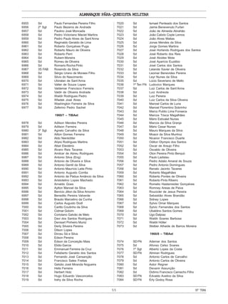 ALMANAQUE PÁRA-QUEDISTA MILITAR
55 Nº7084
6955 Sd Paulo Fernandes Pereira Filho
6956 2º Sgt Paulo Bezerra de Andrade
6957 Sd Paulino José Moncada
6958 Sd Pedro Victoriano Maciel Martins
6959 Sd Pedro Paulo Alves de Sant’Anna
6960 Sd Reginaldo Geraldo de Lima
6961 Sd Roberto Gonçalves Puga
6962 Sd Roberto Mauro de Oliveira
6963 Sd Roberto Perri
6964 Sd Rubem Moreira
6965 Sd Romeu de Oliveira
6966 Sd Romario Rocha Pinto
6967 3S FAB Rosendo da Silva
6968 Sd Sérgio Urano de Moraes Filho
6969 Sd Silvio do Nascimento
6970 Sd Ubiratan de Sant’Anna
6971 Sd Valter de Souza Lopes
6972 Sd Valdemar Francisco Ferreira
6973 Sd Valdir de Oliveira Andrade
6974 Sd Waldir Rodrigues Pedro
6975 Sd Wladek José Alves
6976 Sd Washington Ferreira da Silva
6977 Sd Zeferino Pedro Sachet
1960/7 – TIBAet
6978 Sd Adilson Mendes Pereira
6979 Sd Adilson Ferreira
6980 3º Sgt Agnelo Carvalho da Silva
6981 Sd Ailton Gomes Ferreira
6982 Sd Aldo Nienkötter
6983 Sd Alípio Rodrigues Martins
6984 Sd Altair Eleotério
6985 Sd Álvaro Reis Tavares
6986 Sd Amilcar de Abreu Rodrigues
6987 Sd Antonio Silva (Eng)
6988 Sd Antonio de Oliveira e Silva
6989 Sd Antonio Gentil da Silva
6990 Sd Antonio Maurício Leite Pinto
6991 Sd Antonio Augusto Corrêa
6992 Sd Antonio de Pádua Amâncio da Silva
6993 Sd Aristotelino Lopes Machado
6994 Sd Arnaldo Goes
6995 Sd Aylton Manoel da Silva
6996 Sd Benício Jilton da Silva Amorim
6997 Sd Benedito Pereira Valverde
6998 Sd Braulio Marcelino da Cunha
6999 Sd Carlos Augusto Dodl
7000 Sd Carlito Coutinho da Silva
7001 Sd Cidmar Golvim
7002 Sd Coriolano Galvão de Melo
7003 Sd Davi dos Santos Rodrigues
7004 Sd Denisart Pinheiro Muniz
7005 Sd Derly Silveira Pereira
7006 Sd Dilson Lopes
7007 Sd Dirceu Sá e Silva
7008 Sd Edson Pereira
7009 Sd Edson da Conceição Maia
7010 Sd Elidio Garcia
7011 Sd Emmanuel Ferreira da Cruz
7012 Sd Felisberto Geraldo dos Santos
7013 Sd Fernando José Cansanção
7014 Sd Francisco Sales Freitas
7015 Sd Getúlio José Miranda Nogueira
7016 Sd Helio Ferreira
7017 Sd Herbert Holz
7018 Sd Hugo Eduardo Vasconcelos
7019 Sd Irahy da Silva Rocha
7020 Sd Ismael Penteado dos Santos
7021 Sd Jaime Benevenuto Furlan
7022 Sd João de Almeida Abrahão
7023 Sd João Calixto Cople Lemos
7024 Sd João Alves Matias
7025 Sd Jonas Mendes da Silva
7026 Sd Jorge Gomes Martins
7027 Sd José Horlando Rodrigues dos Santos
7028 Sd José Roberto dos Reis
7029 Sd José Alcides Mota
7030 Sd José Aparício Euzébio
7031 Sd José Carlos dos Santos
7032 Sd Lelande Xavier de Oliveira
7033 Sd Leomar Benevides Pereira
7034 Sd Leyr Nunes da Silva
7035 Sd Lúcio Severiano de Mello
7036 1º Ten FN Ludovico Marques
7037 Sd Luiz Carlos de Sant’Anna
7038 Sd Luiz Andreola
7039 Sd Luiz Pereira
7040 Sd Luiz Carlos da Silva Oliveira
7041 Sd Manoel Carlos de Luna
7042 Sd Manoel Florentino Sobrinho
7043 Sd Marco Publio Lima Fonseca
7044 Sd Marcos Tósca Magalhães
7045 Sd Mário Estivalet Nunes
7046 Sd Marcos da Silva Granja
7047 Sd Mário Cesar Nunes
7048 Sd Mauro Marques da Silva
7049 Sd Moacir da Silva Munhoz
7050 Sd Nicanor Francisco Duarte
7051 Sd Odilon Olympio dos Santos
7052 Sd Oscar de Araujo Filho
7053 Sd Osvaldo de Oliveira
7054 Sd Oton Pereira Pinto Berquó
7055 Sd Paulo Ladislau
7056 Sd Pedro Adalio Amaral de Souza
7057 Sd Pedro Antonio Domingues
7058 Sd Renato Jacinto Tavares
7059 Sd Roberto Magalhães
7060 Sd Roberto Pontes de Oliveira
7061 Sd Roberto Pinto Ribeiro
7062 Sd Romelio Hastenreider Gonçalves
7063 Sd Romney Areias de Paiva
7064 Sd Roucicler de Jesus Pereira
7065 Sd Sebastião Alves Brandão
7066 Sd Sidney Lopes
7067 Sd Sylvio Omar Marques
7068 Sd Sylvio Fernandes dos Santos
7069 Sd Ubaldino Santos Gomes
7070 Sd Ugo Dalpiaz
7071 Sd Waldir Soares Barbosa
7072 Sd Waldir Höller
7073 Sd Welber Athaide de Barros Moreira
1960/8 – TIBAet
7074 SDFN Ademar dos Santos
7075 Sd Afonso Celso Soares
7076 1º Sgt Alberto Lopes da Costa
7077 SDFN Almiran Rodrigues
7078 Sd Antonio Carlos de Carvalho
7079 Sd Antonio Carlos de Oliveira
7080 Sd Astor Regner
7081 Sd Devanir Assunção
7082 Sd Didimo Francisco Camacho Filho
7083 SDFN Edvaldo Avelino da Silva
7084 SDFN Erly Godoy Rosa
 