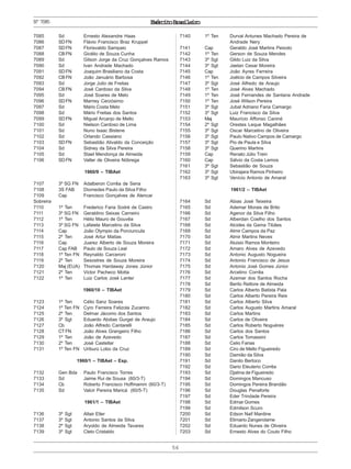 ExércitoBrasileiro
56
Nº7085
7085 Sd Ernesto Alexandre Haas
7086 SDFN Flávio Francisco Braz Kruppel
7087 SDFN Florisvaldo Sampaio
7088 CBFN Gicélio de Souza Cunha
7089 Sd Gilson Jorge da Cruz Gonçalves Ramos
7090 Sd Ivan Andrade Machado
7091 SDFN Joaquim Brasiliano da Costa
7092 CBFN João Januário Barbosa
7093 Sd Jorge Julio de Freitas
7094 CBFN José Cardoso da Silva
7095 Sd José Soares de Melo
7096 SDFN Marney Cerzósimo
7097 Sd Mário Costa Melo
7098 Sd Mário Freitas dos Santos
7099 SDFN Miguel Arcanjo de Mello
7100 Sd Nielson Cardoso de Lima
7101 Sd Nuno Isaac Bistene
7102 Sd Orlando Cassiano
7103 SDFN Sebastião Alivaldo da Conceição
7104 Sd Sidney da Silva Pereira
7105 Sd Stael Mendonça de Almeida
7106 SDFN Valter de Oliveira Nóbrega
1960/9 – TIBAet
7107 3º SG FN Adalberon Corrêa de Sena
7108 3S FAB Diomedes Paulo da Silva Filho
7109 Cap Francisco Gonçalves de Alencar
Sobreira
7110 1º Ten Frederico Faria Sodré de Castro
7111 3º SG FN Geraldino Seixas Carneiro
7112 1º Ten Hélio Mauro de Gouvêa
7113 3º SG FN Lafaiete Marcelino da Silva
7114 Cap João Olympio da Porciuncula
7115 2º Ten José Artur Matias
7116 Cap Juarez Alberto de Souza Moreira
7117 Cap FAB Paulo de Souza Leal
7118 1º Ten FN Reynaldo Carceroni
7119 2º Ten Sesostres de Souza Moreira
7120 Maj (EUA) Thomas Hardaway Jones Júnior
7121 2º Ten Victor Pacheco Motta
7122 1º Ten Luiz Carlos José Lanter
1960/10 – TIBAet
7123 1º Ten Célio Sanz Soares
7124 1º Ten FN Cyro Ferreira Felizola Zucarino
7125 2º Ten Delmar Jácomo dos Santos
7126 3º Sgt Eduardo Abdias Gurgel de Araujo
7127 Cb João Alfredo Cantarelli
7128 CTFN João Alves Grangeiro Filho
7129 1º Ten João de Azevedo
7130 2º Ten José Castellar
7131 1º Ten FN Uriburú Lobo da Cruz
1960/1 – TIBAet – Esp.
7132 Gen Bda Paulo Francisco Torres
7133 Sd Jaime Rui de Sousa (60/3-T)
7134 Cb Roberto Francisco Hoffmamm (60/3-T)
7135 Sd Valcir Pereira Maricá (60/5-T)
1961/1 – TIBAet
7136 3º Sgt Altair Eller
7137 3º Sgt Antonio Santos da Silva
7138 2º Sgt Aryoldo de Almeida Tavares
7139 3º Sgt Cleto Cristaldo
7140 1º Ten Durval Antunes Machado Pereira de
Andrade Nery
7141 Cap Geraldo José Martins Peixoto
7142 1º Ten Gerson de Souza Mendes
7143 3º Sgt Gildo Luiz da Silva
7144 3º Sgt Jaelan Cesar Moreira
7145 Cap João Ayres Ferreira
7146 1º Ten Joélcio de Campos Silveira
7147 3º Sgt José Alfredo de Araujo
7148 1º Ten José Alves Machado
7149 1º Ten José Fernandes de Santana Andrade
7150 1º Ten José Wilson Pereira
7151 3º Sgt Jubal Adriano Faria Camargo
7152 3º Sgt Luiz Francisco da Silva
7153 Maj Maurício Affonso Caniné
7154 2º Sgt Orestes Leque Magalhães
7155 3º Sgt Oscar Marcelino de Oliveira
7156 3º Sgt Paulo Nativo Campos de Camargo
7157 3º Sgt Pio de Paula e Silva
7158 3º Sgt Querino Martins
7159 Cap Renato Júlio Trein
7160 Cap Sálvio da Costa Lemos
7161 3º Sgt Sebastião de Souza
7162 3º Sgt Ubirajara Ramos Pinheiro
7163 3º Sgt Venício Antonio de Amaral
1961/2 – TIBAet
7164 Sd Abias José Teixeira
7165 Sd Ademar Morais de Brito
7166 Sd Agenor da Silva Filho
7167 Sd Alberdan Coelho dos Santos
7168 Sd Alcides da Gama Tibães
7169 Sd Almir Campos da Paz
7170 Sd Almir Martins Neves
7171 Sd Aluisio Ramos Monteiro
7172 Sd Amaro Alves de Azevedo
7173 Sd Antonio Augusto Nogueira
7174 Sd Antonio Francisco de Jesus
7175 Sd Antonio José Gomes Júnior
7176 Sd Arcelino Corrêa
7177 Sd Azemar dos Santos Rocha
7178 Sd Berilo Rettore de Almeida
7179 Sd Carlos Alberto Batista Pala
7180 Sd Carlos Alberto Pereira Reis
7181 Sd Carlos Alberto Silva
7182 Sd Carlos Augusto Martins Amaral
7183 Sd Carlos Martins
7184 Sd Carlos de Oliveira
7185 Sd Carlos Roberto Noguéres
7186 Sd Carlos dos Santos
7187 Sd Carlos Tomassini
7188 Sd Celio Farias
7189 Sd Ciro de Mello Figueiredo
7190 Sd Damião da Silva
7191 Sd Danilo Bertoco
7192 Sd Dario Eleuterio Corrêa
7193 Sd Djalma de Figueiredo
7194 Sd Domingos Mancuso
7195 Sd Domingos Pereira Brandão
7196 Sd Douglas Penaforte
7197 Sd Eder Trindade Pereira
7198 Sd Edmar Gomes
7199 Sd Edmilson Scuro
7200 Sd Edson Naif Mardine
7201 Sd Elimario Zangerolame
7202 Sd Eduardo Nunes de Oliveira
7203 Sd Ernesto Alves do Couto Filho
 