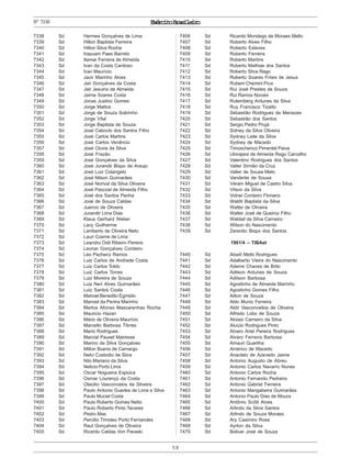 ExércitoBrasileiro
58
Nº7338
7338 Sd Hermes Gonçalves de Lima
7339 Sd Hilton Baptista Ferreira
7340 Sd Hilton Silva Rocha
7341 Sd Irapuam Paes Barreto
7342 Sd Itamar Ferreira de Almeida
7343 Sd Ivan da Costa Cardoso
7344 Sd Ivan Maurício
7345 Sd Jacir Marinho Alves
7346 Sd Jair Gonçalves da Costa
7347 Sd Jair Jesuino de Almeida
7348 Sd Jaime Soares Costa
7349 Sd Jonas Justino Gomes
7350 Sd Jorge Mattos
7351 Sd Jorge de Souza Sobrinho
7352 Sd Jorge Vital
7353 Sd Jorge Baptista de Souza
7354 Sd José Caboclo dos Santos Filho
7355 Sd José Carlos Martins
7356 Sd José Carlos Venâncio
7357 Sd José Clovis da Silva
7358 Sd José Frazão
7359 Sd José Gonçalves da Silva
7360 Sd José Jurandir Bispo de Araujo
7361 Sd José Luiz Colangelo
7362 Sd José Nilson Guimarães
7363 Sd José Norival da Silva Oliveira
7364 Sd José Pascoal de Almeida Filho
7365 Sd José dos Santos Penha
7366 Sd José de Souza Caldas
7367 Sd Juercio de Oliveira
7368 Sd Jurandir Lima Dias
7369 Sd Klaus Gerhard Weber
7370 Sd Lacy Guilherme
7371 Sd Lamberto de Oliveira Neto
7372 Sd Lauri Cosme de Lima
7373 Sd Leandro Odil Ribeiro Pereira
7374 Sd Leonar Gonçalves Cordeiro
7375 Sd Léo Pacheco Ramos
7376 Sd Luiz Carlos de Andrade Costa
7377 Sd Luiz Carlos Toldo
7378 Sd Luiz Carlos Torres
7379 Sd Luiz Moreira de Souza
7380 Sd Luiz Neri Alves Guimarães
7381 Sd Luiz Santos Costa
7382 Sd Manoel Benedito Egmidio
7383 Sd Manoel da Penha Marinho
7384 Sd Marlos Afonso Mascarenhas Rocha
7385 Sd Mauricio Hazan
7386 Sd Mário de Oliveira Maurício
7387 Sd Marcello Barbosa Tôrres
7388 Sd Mario Rodrigues
7389 Sd Marcial Pausel Mairesse
7390 Sd Marino da Silva Gonçalves
7391 Sd Milton Bueno de Camargo
7392 Sd Nelci Custodio da Silva
7393 Sd Nilo Mariano da Silva
7394 Sd Nelicio Porto Lima
7395 Sd Oscar Nogueira Espiúca
7396 Sd Osmar Lourenço da Costa
7397 Sd Otacilio Vasconcelos da Silveira
7398 Sd Paulo Antonio Guedes de Lima e Silva
7399 Sd Paulo Muciel Costa
7400 Sd Paulo Roberto Gomes Netto
7401 Sd Paulo Roberto Pinto Tavares
7402 Sd Pedro Mas
7403 Sd Percilio Timoteo Porto Fernandes
7404 Sd Raul Gonçalves de Oliveira
7405 Sd Ricardo Caldas Von Paraski
7406 Sd Ricardo Mondego de Moraes Mello
7407 Sd Roberto Alves Filho
7408 Sd Roberto Esteves
7409 Sd Roberto Ferreira
7410 Sd Roberto Martins
7411 Sd Roberto Mathias dos Santos
7412 Sd Roberto Silva Rego
7413 Sd Roberto Soares Fróes de Jesus
7414 Sd Rubem Chemini Prux
7415 Sd Rui José Prestes de Souza
7416 Sd Rui Ramos Novais
7417 Sd Rutemberg Antunes da Silva
7418 Sd Ruy Francisco Tizatto
7419 Sd Sebastião Rodrigues de Menezes
7420 Sd Sebastião dos Santos
7421 Sd Sergio Pedro Prujá
7422 Sd Sidney da Silva Oliveira
7423 Sd Sydney Leite da Silva
7424 Sd Sydney de Macedo
7425 Sd Timoschenco Pimentel Paiva
7426 Sd Ubirajara de Almeida Rego Carvalho
7427 Sd Valentino Rodrigues dos Santos
7428 Sd Valter Simião da Cruz
7429 Sd Valter de Sousa Melo
7430 Sd Vanderlei de Sousa
7431 Sd Véram Miguel de Castro Silva
7432 Sd Vilson da Silva
7433 Sd Volnei Cordeiro Floriano
7434 Sd Waldir Baptista da Silva
7435 Sd Walter de Oliveira
7436 Sd Walter José de Queiroz Filho
7437 Sd Waldail da Silva Carneiro
7438 Sd Wilson do Nascimento
7439 Sd Zerenito Bispo dos Santos
1961/4 – TIBAet
7440 Sd Abadi Mello Rodrigues
7441 Sd Adalberto Vieira do Nascimento
7442 Sd Ademir Chaves de Brito
7443 Sd Adilson Antunes de Souza
7444 Sd Adilson Barbosa
7445 Sd Agostinho de Almeida Marinho
7446 Sd Agostinho Gomes Filho
7447 Sd Ailton de Souza
7448 Sd Aldo Muniz Ferreira
7449 Sd Aldir Vasconcellos de Oliveira
7450 Sd Alfredo Lobo de Souza
7451 Sd Aloisio Carneiro da Silva
7452 Sd Aluizio Rodrigues Pinto
7453 Sd Alvaro Ariel Pereira Rodrigues
7454 Sd Alvaro Ferreira Barbosa
7455 Sd Amauri Guarilha
7456 Sd Américo de Macedo
7457 Sd Anacleto de Azevedo Jaime
7458 Sd Antonio Augusto de Abreu
7459 Sd Antonio Carlos Navarro Nunes
7460 Sd Antonio Carlos Rocha
7461 Sd Antonio Fernando Pedreira
7462 Sd Antonio Gabriel Ferreira
7463 Sd Antonio Mangabeira Guimarães
7464 Sd Antonio Paulo Dias de Moura
7465 Sd Antônio Scôtt Alves
7466 Sd Arlindo da Silva Santos
7467 Sd Arlindo de Souza Moraes
7468 Sd Ary Casimiro Rosa
7469 Sd Ayrton da Silva
7470 Sd Bolivar José de Souza
 