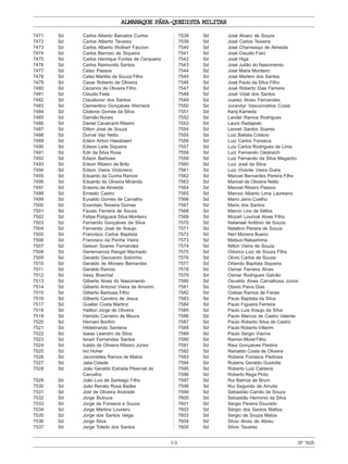 ALMANAQUE PÁRA-QUEDISTA MILITAR
59 Nº7605
7471 Sd Carlos Alberto Barcelos Cunha
7472 Sd Carlos Alberto Tavares
7473 Sd Carlos Alberto Wolbert Faccion
7474 Sd Carlos Barroso de Siqueira
7475 Sd Carlos Henrique Fontes de Cerqueira
7476 Sd Carlos Raimundo Santos
7477 Sd Celso Passos
7478 Sd Celso Martilio de Souza Filho
7479 Sd Cesar Roberto de Oliveira
7480 Sd Cezarino de Oliveira Filho
7481 Sd Claudio Feite
7482 Sd Claudionor dos Santos
7483 Sd Clementino Gonçalves Werneck
7484 Sd Clidenor Gomes da Silva
7485 Sd Damião Nunes
7486 Sd Daniel Cavalcanti Ribeiro
7487 Sd Dilton José de Souza
7488 Sd Durval Vaz Netto
7489 Sd Edem Airton Haesbaert
7490 Sd Edison Leite Siqueira
7491 Sd Edir da Silva Rosa
7492 Sd Edson Barbosa
7493 Sd Edson Ribeiro de Brito
7494 Sd Edson Vieira Victoriano
7495 Sd Eduardo da Cunha Ramos
7496 Sd Eduardo de Oliveira Miranda
7497 Sd Erasmo de Almeida
7498 Sd Ernesto Castro
7499 Sd Euvaldo Gomes de Carvalho
7500 Sd Evandalo Teixeira Gomes
7501 Sd Fausto Ferreira de Souza
7502 Sd Felipe Potiguara Silva Monteiro
7503 Sd Fernando Gonçalves da Silva
7504 Sd Fernando José de Araujo
7505 Sd Francisco Carlos Baptista
7506 Sd Francisco da Penha Vieira
7507 Sd Gelson Soares Fernandes
7508 Sd Genemarcos Rangel Machado
7509 Sd Geraldo Geovanini Sobrinho
7510 Sd Geraldo de Moraes Bernardes
7511 Sd Geraldo Ramos
7512 Sd Gesy Boechat
7513 Sd Gilberto Alves do Nascimento
7514 Sd Gilberto Antonio Vieira de Amorim
7515 Sd Gilberto Barbosa Filho
7516 Sd Gilberto Carolino de Jesus
7517 Sd Gualter Costa Martinz
7518 Sd Hailton Jorge de Oliveira
7519 Sd Haroldo Carneiro de Moura
7520 Sd Hernani Bonfim
7521 Sd Hildebrando Santana
7522 Sd Isaias Leandro da Silva
7523 Sd Isnart Fernandes Santos
7524 Sd Ivaldo de Oliveira Ribeiro Junior
7525 Sd Ivo Hoher
7526 Sd Jacomildes Ramos de Matos
7527 Sd Jatai Cidade
7528 Sd João Geraldo Estrada Pibernat de
Carvalho
7529 Sd João Luiz de Santiago Filho
7530 Sd João Renato Rosa Badke
7531 Sd Joel de Oliveira Andrade
7532 Sd Jorge Butruce
7533 Sd Jorge da Fonseca e Souza
7534 Sd Jorge Martins Loureiro
7535 Sd Jorge dos Santos Veiga
7536 Sd Jorge Silva
7537 Sd Jorge Toledo dos Santos
7538 Sd José Alvaro de Souza
7539 Sd José Carlos Teixeira
7540 Sd José Charnesqui de Almeida
7541 Sd José Claudio Falci
7542 Sd José Higa
7543 Sd José Julião do Nascimento
7544 Sd José Maria Monteiro
7545 Sd José Marlem dos Santos
7546 Sd José Paulo da Silva Filho
7547 Sd José Roberto Dias Ferreira
7548 Sd José Vidal dos Santos
7549 Sd Juarez Alves Fernandes
7550 Sd Jurandyr Vasconcellos Costa
7551 Sd Kenji Kameda
7552 Sd Lander Ramos Rodrigues
7553 Sd Lauro Radajeski
7554 Sd Leonel Santos Soares
7555 Sd Luiz Batista Colácio
7556 Sd Luiz Carlos Fonseca
7557 Sd Luiz Carlos Rodrigues de Lima
7558 Sd Luiz Fernando Oestreich
7559 Sd Luiz Fernando da Silva Magacho
7560 Sd Luiz José da Silva
7561 Sd Luiz Vicente Vieira Dutra
7562 Sd Manoel Bernardes Pereira Filho
7563 Sd Manoel de Oliveira Netto
7564 Sd Manoel Ribeiro Passos
7565 Sd Marcos Alberto Lima Laureano
7566 Sd Mario Jaino Coelho
7567 Sd Mario dos Santos
7568 Sd Marcio Lins de Séllos
7569 Sd Mozart Lourival Alves Filho
7570 Sd Natanael Antônio de Souza
7571 Sd Natalino Pereira de Souza
7572 Sd Neri Moreira Bueno
7573 Sd Matsuo Nakashima
7574 Sd Nilton Vieira de Souza
7575 Sd Odorico Luiz de Souza Filho
7576 Sd Olívio Carlos de Souza
7577 Sd Orlando Baptista Siqueira
7578 Sd Osmar Ferreira Alves
7579 Sd Osmar Rodrigues Galvão
7580 Sd Osvaldo Alves Carvalhosa Junior
7581 Sd Otavio Paiva Dias
7582 Sd Ozéias Ramos de Farias
7583 Sd Paulo Baptista da Silva
7584 Sd Paulo Figueira Ferreira
7585 Sd Paulo Luis Araujo da Silva
7586 Sd Paulo Marcos de Castro Valente
7587 Sd Paulo Roberto Silva de Castro
7588 Sd Paulo Roberto Villarim
7589 Sd Paulo Sergio Vianna
7590 Sd Ramon Morel Filho
7591 Sd Raul Gonçalves Pereira
7592 Sd Reinaldo Costa de Oliveira
7593 Sd Robens Fonseca Pedrosa
7594 Sd Rubens Geraldo Guidotte
7595 Sd Roberto Luiz Caldeira
7596 Sd Roberto Rega Pinto
7597 Sd Rui Bairros de Brum
7598 Sd Rui Segundo de Arruda
7599 Sd Sebastião Camilo de Souza
7600 Sd Sebastião Herminio da Silva
7601 Sd Sergio Pereira Dourado
7602 Sd Sérgio dos Santos Mattos
7603 Sd Sergio de Souza Matos
7604 Sd Silvio Alves de Abreu
7605 Sd Silvio Tavares
 