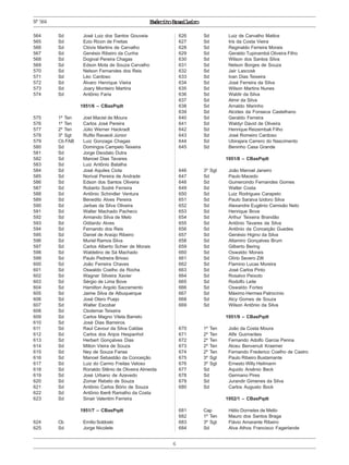 ExércitoBrasileiro
6
564 Sd José Luiz dos Santos Gouveia
565 Sd Ezio Ricon de Freitas
566 Sd Clóvis Martins de Carvalho
567 Sd Genésio Ribeiro da Cunha
568 Sd Dogival Pereira Chagas
569 Sd Edson Mota de Souza Carvalho
570 Sd Nelson Fernandes dos Reis
571 Sd Léo Cardoso
572 Sd Álvaro Henrique Vieira
573 Sd Joary Monteiro Martins
574 Sd Antônio Faria
1951/6 – CBasPqdt
575 1º Ten Joel Maciel de Moura
576 1º Ten Carlos José Pereira
577 2º Ten Júlio Werner Hackradt
578 3º Sgt Rufilo Ravaioli Júnior
579 Cb FAB Luiz Gonzaga Chagas
580 Sd Domingos Campelo Teixeira
581 Sd Jorge Deodato Dutra
582 Sd Manoel Dias Tavares
583 Sd Luiz Antônio Batalha
584 Sd José Aquiles Ciola
585 Sd Norival Pereira de Andrade
586 Sd Edson dos Santos Oliveira
587 Sd Roberto Sodré Ferreira
588 Sd Antônio Schindler Ventura
589 Sd Benedito Alves Pereira
590 Sd Jarbas da Silva Oliveira
591 Sd Walter Machado Pacheco
592 Sd Armando Silva de Melo
593 Sd Odilardo Alves
594 Sd Fernando dos Reis
595 Sd Daniel de Araújo Ribeiro
596 Sd Muriel Ramos Silva
597 Sd Carlos Alberto Schier de Morais
598 Sd Waldelino de Sá Machado
599 Sd Paulo Pedreira Brioso
600 Sd João Ferreira Chaves
601 Sd Oswaldo Coelho da Rocha
602 Sd Wagner Silveira Xavier
603 Sd Sérgio de Lima Bove
604 Sd Hamilton Argolo Sacramento
605 Sd Jaime Silva de Albuquerque
606 Sd José Otero Puejo
607 Sd Walter Escobar
608 Sd Clodemar Teixeira
609 Sd Carlos Magno Vilela Barreto
610 Sd José Dias Barreiros
611 Sd Raul Cavour da Silva Caldas
612 Sd Carlos dos Anjos Hespanhol
613 Sd Herbert Gonçalves Dias
614 Sd Milton Vieira de Souza
615 Sd Ney de Souza Farias
616 Sd Manoel Sebastião da Conceição
617 Sd Luiz do Carmo Freitas Veloso
618 Sd Ronaldo Stênio de Oliveira Almeida
619 Sd José Urbano de Azevedo
620 Sd Zomar Rebelo de Souza
621 Sd Antônio Carlos Bório de Souza
622 Sd Antônio Iberê Ramalho da Costa
623 Sd Sinair Valentim Ferreira
1951/7 – CBasPqdt
624 Cb Emílio Soldoski
625 Sd Jorge Nicolete
626 Sd Luiz de Carvalho Mattos
627 Sd Iris da Costa Vieira
628 Sd Reginaldo Ferreira Morais
629 Sd Geraldo Tupinambá Oliveira Filho
630 Sd Wilson dos Santos Silva
631 Sd Nelson Borges de Souza
632 Sd Jair Lascosk
633 Sd Ivan Dias Teixeira
634 Sd José Ferreira da Silva
635 Sd Wilson Martins Nunes
636 Sd Waldir da Silva
637 Sd Almir da Silva
638 Sd Arnaldo Marinho
639 Sd Alcides da Fonseca Castelhano
640 Sd Geraldo Ferreira
641 Sd Waldyr David de Oliveira
642 Sd Henrique Reizembak Filho
643 Sd José Romeiro Cardoso
644 Sd Ubirajara Carrero do Nascimento
645 Sd Beninho Casa Grande
1951/8 – CBasPqdt
646 3º Sgt João Manoel Janeiro
647 Sd Paulo Macedo
648 Sd Gumercindo Fernandes Gomes
649 Sd Walter Costa
650 Sd Luiz Rodrigues Carapeto
651 Sd Paulo Saraiva Izidoro Silva
652 Sd Alexandre Eugênio Camisão Neto
653 Sd Henrique Bove
654 Sd Arthur Teixeira Brandão
655 Sd Antônio Tavares da Silva
656 Sd Antônio da Conceição Guedes
657 Sd Genésio Higino da Silva
658 Sd Altamiro Gonçalves Brum
659 Sd Gilberto Bering
660 Sd Oswaldo Morais
661 Sd Olírio Severo Zilli
662 Sd Flamino Lucas Moreira
663 Sd José Carlos Pinto
664 Sd Rosalvo Peixoto
665 Sd Rodolfo Leite
666 Sd Oswaldo Fortes
667 Sd Máximo Hermes Patrocínio
668 Sd Alcy Gomes de Souza
669 Sd Wilson Antônio da Silva
1951/9 – CBasPqdt
670 1º Ten João da Costa Moura
671 2º Ten Alfe Guimarães
672 2º Ten Fernando Adolfo Garcia Penna
673 2º Ten Alceu Benvenuti Kraemer
674 2º Ten Fernando Frederico Coelho de Castro
675 3º Sgt Paulo Ribeiro Bustamante
676 3º Sgt Ernesto Willy Heilmann
677 Sd Aquido Arsênio Beck
678 Sd Germano Pires
679 Sd Jurandir Gimenes da Silva
680 Sd Carlos Augusto Bock
1952/1 – CBasPqdt
681 Cap Hélio Dorneles de Mello
682 1º Ten Mauro dos Santos Braga
683 3º Sgt Flávio Amarante Ribeiro
684 Sd Alva Athos Francisco Fagerlande
Nº564
 