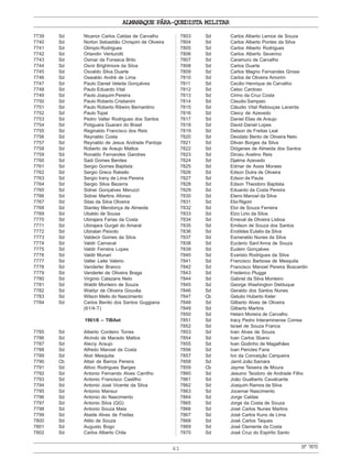 ALMANAQUE PÁRA-QUEDISTA MILITAR
61 Nº7870
7739 Sd Nicanor Carlos Caldas de Carvalho
7740 Sd Norton Sebastião Chrispim de Oliveira
7741 Sd Olimpio Rodrigues
7742 Sd Orlandin Venturotti
7743 Sd Osmar da Fonseca Brito
7744 Sd Osnir Brightmore da Silva
7745 Sd Osvaldo Silva Duarte
7746 Sd Oswaldo André de Lima
7747 Sd Paulo Daniel Veleda Gonçalves
7748 Sd Paulo Eduardo Vital
7749 Sd Paulo Joaquim Pereira
7750 Sd Paulo Roberto Cristianini
7751 Sd Paulo Roberto Ribeiro Bernardino
7752 Sd Paulo Topal
7753 Sd Pedro Valter Rodrigues dos Santos
7754 Sd Potiguara Guarani do Brasil
7755 Sd Reginaldo Francisco dos Reis
7756 Sd Reynaldo Costa
7757 Sd Reynaldo de Jesus Andrade Pantoja
7758 Sd Roberto de Araujo Mattos
7759 Sd Ronaldo Fernandes Gandres
7760 Sd Sadi Gomes Benites
7761 Sd Sergio Gomes Baptista
7762 Sd Sergio Greco Rabello
7763 Sd Sergio Irany de Lima Pereira
7764 Sd Sergio Silva Bezerra
7765 Sd Sidnei Gonçalves Meruzzi
7766 Sd Sidnei Martins Afonso
7767 Sd Silas da Silva Oliveira
7768 Sd Stanley Mendonça de Almeida
7769 Sd Ubaldo de Sousa
7770 Sd Ubirajara Farias da Costa
7771 Sd Ubirajara Gurgel do Amaral
7772 Sd Ubiratan Peixoto
7773 Sd Valdecir Gomes da Silva
7774 Sd Valdir Carnaval
7775 Sd Valdir Ferreira Lopes
7776 Sd Valdir Munari
7777 Sd Valter Leite Valerio
7778 Sd Vanderlei Branco
7779 Sd Vanderlei de Oliveira Braga
7780 Sd Virginio Calazans Neto
7781 Sd Waldir Monteiro de Souza
7782 Sd Waldyr de Oliveira Gouvêa
7783 Sd Wilson Mello do Nascimento
7784 Sd Carlos Benito dos Santos Guggiana
(61/4-T)
1961/6 – TIBAet
7785 Sd Alberto Cordeiro Torres
7786 Sd Alcindo de Macedo Mattos
7787 Sd Aleciy Araujo
7788 Sd Alfredo Manoel da Costa
7789 Sd Aloir Mesquita
7790 Cb Altair de Barros Pereira
7791 Sd Altivo Rodrigues Barges
7792 Sd Antonio Fernando Alves Carrilho
7793 Sd Antonio Francisco Castilho
7794 Sd Antonio José Vicente da Silva
7795 Sd Antonio Mansur
7796 Sd Antonio do Nascimento
7797 Sd Antonio Silva (QG)
7798 Sd Antonio Souza Maia
7799 Sd Ataide Alves de Freitas
7800 Sd Atilio de Souza
7801 Sd Augusto Bogo
7802 Sd Carlos Alberto Chila
7803 Sd Carlos Alberto Lemos de Souza
7804 Sd Carlos Alberto Pontes da Silva
7805 Sd Carlos Alberto Rodrigues
7806 Sd Carlos Alberto Severino
7807 Sd Caramurú de Carvalho
7808 Sd Carlos Duarte
7809 Sd Carlos Magno Fernandes Grossi
7810 Sd Carlos de Oliveira Amorim
7811 Sd Cecilio Henrique de Carvalho
7812 Sd Celso Cardoso
7813 Sd Cirino da Cruz Costa
7814 Sd Claudio Sampaio
7815 Sd Cláudio Vital Rebouças Lacerda
7816 Sd Cleicy de Azevedo
7817 Sd Daniel Elias de Araujo
7818 Sd David Daniel Lopes
7819 Sd Delson de Freitas Leal
7820 Sd Deodato Bento de Oliveira Neto
7821 Sd Dilvan Borges da Silva
7822 Sd Diógenes de Almeida dos Santos
7823 Sd Dirceu Avelino Reis
7824 Sd Djalma Azevedo
7825 Sd Edmar de Assis Moraes
7826 Sd Edson Dutra de Oliveira
7827 Sd Edson de Paula
7828 Sd Edson Theodoro Baptista
7829 Sd Eduardo da Costa Pereira
7830 Sd Eleno Manoel da Silva
7831 Sd Eloi Rigoni
7832 Sd Eloi de Souza Ferreira
7833 Sd Elzo Lirio da Silva
7834 Sd Emeval de Oliveira Lisboa
7835 Sd Emilson de Souza dos Santos
7836 Sd Erotildes Eulalio da Silva
7837 Sd Esmeraldo Nunes da Silva
7838 Sd Euclerio Sant’Anna de Souza
7839 Sd Eudem Gonçalves
7840 Sd Evaristo Rodrigues da Silva
7841 Sd Francisco Barbosa de Mesquita
7842 Sd Francisco Manoel Pereira Boscardin
7843 Sd Frederico Plugge
7844 Sd Gabriel da Silva Monteiro
7845 Sd George Washington Delduque
7846 Sd Geraldo dos Santos Nunes
7847 Cb Getulio Huberto Keler
7848 Sd Gilberto Alves de Oliveira
7849 Sd Gilberto Martins
7850 Sd Helani Moreira de Carvalho
7851 Sd Iracy Pedro Interaminense Correa
7852 Sd Israel de Souza Franca
7853 Sd Ivan Alves de Souza
7854 Sd Ivan Carlos Sbano
7855 Sd Ivan Godinho de Magalhães
7856 Sd Ivan Pericles Faria
7857 Sd Ivo da Conceição Cerqueira
7858 Sd Jamil João Samara
7859 Cb Jayme Teixeira de Moura
7860 Sd Jesuino Teodoro de Andrade Filho
7861 Sd João Gualberto Cavalcante
7862 Sd Joaquim Ramos da Silva
7863 Sd Jocemar Nascimento
7864 Sd Jorge Caldas
7865 Sd Jorge da Costa de Souza
7866 Sd José Carlos Nunes Martins
7867 Sd José Carlos Kuns de Lima
7868 Sd José Carlos Taques
7869 Sd José Clemente da Costa
7870 Sd José Cruz do Espirito Santo
 