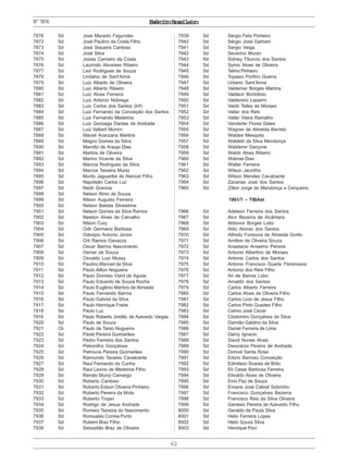 ExércitoBrasileiro
62
Nº7876
7876 Sd José Macedo Fagundes
7872 Sd José Paulino da Costa Filho
7873 Sd José Siqueira Cardoso
7874 Sd José Silva
7875 Sd Josias Carneiro da Costa
7876 Sd Laurindo Abrantes Ribeiro
7877 Sd Levi Rodrigues de Souza
7878 Sd Lindalvo de Sant’Anna
7879 Sd Luiz Alberto de Oliveira
7880 Sd Luiz Alberto Ribeiro
7881 Sd Luiz Alves Ferreira
7882 Sd Luiz Antonio Nóbrega
7883 Sd Luiz Carlos dos Santos (Inf)
7884 Sd Luiz Fernando da Conceição dos Santos
7885 Sd Luiz Fernando Medeiros
7886 Sd Luiz Gonzaga Dantas de Andrade
7887 Sd Luiz Valbert Momm
7888 Sd Maciel Aranzana Martins
7889 Sd Magno Gomes da Silva
7890 Sd Marcilio de Araujo Dias
7891 Sd Martins de Oliveira
7892 Sd Marino Vicente da Silva
7893 Sd Marcos Rodrigues da Silva
7894 Sd Marcos Teixeira Muniz
7895 Sd Murilo Jaguaribe de Alencar Filho
7896 Sd Napoleão Carlos Luz
7897 Sd Nadir Gravina
7898 Sd Nelson Almo de Souza
7899 Sd Nilson Augusto Ferreira
7900 Sd Nelson Batista Silvestrine
7901 Sd Nelson Gomes da Silva Ramos
7902 Sd Newton Alves de Carvalho
7903 Sd Nilson Cury
7904 Sd Odir Germano Barbosa
7905 Sd Odoripio Antonio Júnior
7906 Sd Orli Ramos Gavazza
7907 Sd Oscar Barros Nascimento
7908 Sd Osmar de Souza
7909 Sd Osvaldo Luiz Mussy
7910 Sd Paulino Manoel da Silva
7911 Sd Paulo Ailton Nogueira
7912 Sd Paulo Dionisio Viard de Aguiar
7913 Sd Paulo Eduardo de Souza Rocha
7914 Sd Paulo Eugênio Martins de Almeida
7915 Sd Paulo Fernando Barros
7916 Sd Paulo Gabriel da Silva
7917 Sd Paulo Henrique Freire
7918 Sd Paulo Luz
7919 Sd Paulo Roberto Jordão de Azevedo Vargas
7920 Sd Paulo de Souza
7921 Cb Paulo de Tarso Nogueira
7922 Sd Pavel Pereira Guimarães
7923 Sd Pedro Ferreira dos Santos
7924 Sd Petronilho Gonçalves
7925 Sd Petrouve Pereira Guimarães
7926 Sd Raimundo Tavares Cavalcante
7927 Sd Raul Fernando da Cunha
7928 Sd Raul Levino de Medeiros Filho
7929 Sd Renato Muniz Camargo
7930 Sd Roberto Cardoso
7931 Sd Roberto Edson Oliveira Pinheiro
7932 Sd Roberto Pereira da Mota
7933 Sd Roberto Trojan
7934 Sd Rodrigo de Jesus Andrade
7935 Sd Romero Teixeira do Nascimento
7936 Sd Romualdo Correa Porto
7937 Sd Rubem Braz Filho
7938 Sd Sebastião Braz de Oliveira
7939 Sd Sérgio Felix Pinheiro
7940 Sd Sérgio José Garbieri
7941 Sd Sergio Veiga
7942 Sd Severino Muran
7943 Sd Sidney Tiburcio dos Santos
7944 Sd Sylvio Alves de Oliveira
7945 Sd Telmo Pinheiro
7946 Sd Topasio Porfirio Guerra
7947 Sd Urbano Sant’Anna
7948 Sd Valdemar Borges Martins
7949 Sd Valdecir Bortolloto
7950 Sd Valdemiro Lazarini
7951 Sd Valdir Telles de Moraes
7952 Sd Valter dos Reis
7953 Sd Valter Vieira Ramalho
7954 Sd Vanderlei Flores Dales
7955 Sd Wagner de Almeida Barreto
7956 Sd Waldeir Mesquita
7957 Sd Waldelir da Silva Mendonça
7958 Sd Waldemir Garçone
7959 Sd Waldir Alves Ribeiro
7960 Sd Walmer Dias
7961 Sd Walter Ferreira
7962 Sd Wilson Jacintho
7963 Sd Wilson Mendes Cavalcante
7964 Sd Zacarias José dos Santos
7965 Sd Zilton Jorge de Mendonça e Cerqueira
1961/7 – TIBAet
7966 Sd Adelson Ferreira dos Santos
7967 Sd Alcir Bezerra de Alcântara
7968 Sd Aldionor Borges Lobo
7969 Sd Aldo Alonso dos Santos
7970 Sd Alfredo Fontoura de Almeida Gorito
7971 Sd Amilton de Oliveira Souza
7972 Sd Anastacio Anselmo Pereira
7973 Sd Antonio Albertino de Moraes
7974 Sd Antonio Carlos dos Santos
7975 Sd Antonio Francisco Duarte Florenzano
7976 Sd Antonio dos Reis Filho
7977 Sd Ari de Barros Lobo
7978 Sd Arnaldo dos Santos
7979 Sd Carlos Alberto Ferreira
7980 Sd Carlos Alves de Oliveira Filho
7981 Sd Carlos Licio de Jesus Filho
7982 Sd Carlos Pinto Guedes Filho
7983 Sd Celmo José Cezar
7984 Sd Clodomiro Gonçalves da Silva
7985 Sd Damião Galdino da Silva
7986 Sd Daniel Ferreira de Lima
7987 Sd Darcy Ignacio
7988 Sd David Nunes Alves
7989 Sd Deocrécio Pereira de Andrade
7990 Sd Dorival Santa Rosa
7991 Sd Edizio Barroso Conceição
7992 Sd Edmilson Soares de Brito
7993 Sd Eli Cesar Barbosa Ferreira
7994 Sd Elivaldo Alves de Oliveira
7995 Sd Enio Paz de Souza
7996 Sd Ernane José Cabral Sobrinho
7997 Sd Francisco Gonçalves Bezerra
7998 Sd Francisco Reis da Silva Oliveira
7999 Sd Genesio Pereira de Azevedo Filho
8000 Sd Geraldo de Paula Silva
8001 Sd Helio Ferreira Lopes
8002 Sd Helio Souza Silva
8003 Sd Henrique Poci
 