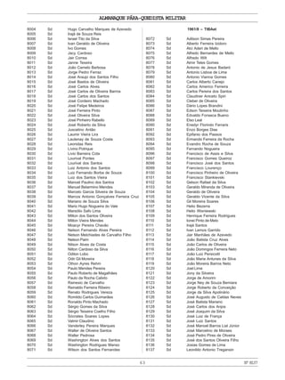 ALMANAQUE PÁRA-QUEDISTA MILITAR
63 Nº8137
8004 Sd Hugo Carvalho Marques de Azevedo
8005 Sd Irajá de Souza Reis
8006 Sd Israel Tito da Silva
8007 Sd Ivan Geraldo de Oliveira
8008 Sd Ivo Gomes
8009 Sd Jacy Cardoso
8010 Sd Jair Correa
8011 Sd Janne Texeira
8012 Sd João Camelo Barbosa
8013 Sd Jorge Pedro Ferraz
8014 Sd José Araujo dos Santos Filho
8015 Sd José Bastos de Oliveira
8016 Sd José Carlos Alves
8017 Sd José Carlos de Oliveira Barros
8018 Sd José Carlos dos Santos
8019 Sd José Cordeiro Machado
8020 Sd José Felipe Medeiros
8021 Sd José Ferreira Pinto
8022 Sd José Oliveira Silva
8023 Sd José Pinheiro Rabello
8024 Sd José Roberto da Silva
8025 Sd Juscelino Antão
8026 Sd Laumir Vieira Lira
8027 Sd Lautenay de Souza Costa
8028 Sd Leonidas Reis
8029 Sd Lívino Potrique
8030 Sd Livio Barreira Cota
8031 Sd Lourival Pontes
8032 Sd Lourival dos Santos
8033 Sd Luiz Antonio dos Santos
8034 Sd Luiz Fernando Borba de Souza
8035 Sd Luiz dos Santos Vieira
8036 Sd Manoel Paulino dos Santos
8037 Sd Manuel Belarmino Mendes
8038 Sd Marcelo Garcia Silveira de Souza
8039 Sd Marcos Antonio Gonçalves Ferreira Cruz
8040 Sd Mariano de Souza Silva
8041 Sd Mario Hugo Nogueira do Vale
8042 Sd Marsólio Safo Lima
8043 Sd Milton dos Santos Oliveira
8044 Sd Milton Vieira Mendes
8045 Sd Moacyr Pereira Chavão
8046 Sd Nelson Fernando Alves Pereira
8047 Sd Nelson Melchiades de Carvalho Filho
8048 Sd Nelson Paim
8049 Sd Nilson Alves da Costa
8050 Sd Nilton Cardoso da Silva
8051 Sd Odilon Lobo
8052 Sd Odir Gil Moreira
8053 Sd Othon Ayres Rehm
8054 Sd Paulo Mendes Pereira
8055 Sd Paulo Roberto de Magalhães
8056 Sd Paulo da Rocha Calixto
8057 Sd Rainesio de Carvalho
8058 Sd Reinaldo Ferreira Ribeiro
8059 Sd Renato Rodrigues Vereza
8060 Sd Romildo Carlos Guimarães
8061 Sd Ronaldo Pinto Machado
8062 Sd Sérgio Gomes da Silva
8063 Sd Sérgio Teixeira Coelho Filho
8064 Sd Sócrates Soares Lopes
8065 Sd Valmir Claudino
8066 Sd Vanderley Pereira Marques
8067 Sd Walter de Oliveira Santos
8068 Sd Walter Pedrosa
8069 Sd Washington Alves dos Santos
8070 Sd Washington Rodrigues Manso
8071 Sd Wilson dos Santos Fernandes
1961/8 – TIBAet
8072 Sd Adilson Simas Pereira
8073 Sd Alberto Ferreira Izidoro
8074 Sd Alci Aderi de Mello
8075 Sd Alfredo Bernardes de Mello
8076 Sd Alfredo Wilt
8077 Sd Almir Teles Gomes
8078 Sd Antonio de Jesus Badaró
8079 Sd Antonio Lisboa de Lima
8080 Sd Antonio Vianna Gomes
8081 Sd Carlos Alberto Canejo
8082 Sd Carlos Americo Ferreira
8083 Sd Carlos Pereira dos Santos
8084 Sd Claudiner Aniceto Spiri
8085 Sd Cleber de Oliveira
8086 Sd Dário Lopes Brandini
8087 Sd Edson Teixeira Moutinho
8088 Sd Edvaldo Fonseca Bueno
8089 Sd Elso Leal
8090 Sd Enedyr Florindo Ferraris
8091 Sd Enzo Borges Dias
8092 Sd Epifanio dos Passos
8093 Sd Ermando Ferreira da Rocha
8094 Sd Evandro Rocha de Souza
8095 Sd Fernando Nogueira
8096 Sd Francisco de Assis e Silva
8097 Sd Francisco Gomes Queiroz
8098 Sd Francisco José dos Santos
8099 Sd Francisco Lourenço
8100 Sd Francisco Pinheiro de Oliveira
8101 Sd Francisco Stankievski
8102 Sd Gelson Rafael da Silva
8103 Sd Geraldo Miranda de Oliveira
8104 Sd Geraldo de Oliveira
8105 Sd Geraldo Vicente da Silva
8106 Sd Gil Moreira Soares
8107 Sd Helio Bezerra
8108 Sd Helio Wisniewski
8109 Sd Henrique Ferreira Rodrigues
8110 Sd Ionei Pinto de Melo
8111 Sd Irajá Santos
8112 Sd Ivan Lemos Garrido
8113 Sd Jair Manhães de Azevedo
8114 Sd João Batista Cruz Alves
8115 Sd João Carlos de Oliveira
8116 Sd João Domingos Ferreira Neto
8117 Sd João Luiz Persicotti
8118 Sd João Maria Antunes da Silva
8119 Sd João Moreira Barros Neto
8120 Sd Joel Lima
8121 Sd Jony da Silveira
8122 Sd Jorge de Amorim
8123 Sd Jorge Ney de Souza Bemiara
8124 Sd Jorge Roberto da Conceição
8125 Sd Jorge da Silva Apolinário
8126 Sd José Augusto de Caldas Neves
8127 Sd José Batista Mariano
8128 Sd José Carlos dos Anjos
8129 Sd José Joaquim da Silva
8130 Sd José Luiz de França
8131 Sd José Luiz Santos
8132 Sd José Manoel Barros Lial Júnior
8133 Sd José Marcelino de Moraes
8134 Sd José Pedro Pires de Oliveira
8135 Sd José dos Santos Oliveira Filho
8136 Sd Josias Gomes de Lima
8137 Sd Leonildo Antonio Tregansin
 