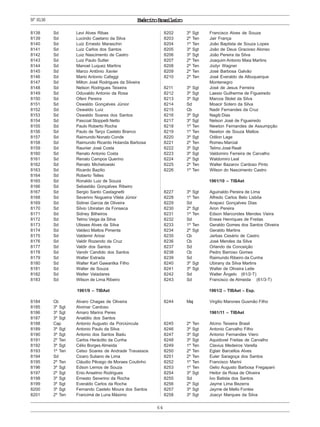 ExércitoBrasileiro
64
Nº8138
8138 Sd Levi Alves Ribas
8139 Sd Lucindo Caetano da Silva
8140 Sd Luiz Ernesto Maraschin
8141 Sd Luiz Carlos dos Santos
8142 Sd Luiz Nascimento de Castro
8143 Sd Luiz Paulo Sutter
8144 Sd Manoel Luquez Martins
8145 Sd Marco Antônio Xavier
8146 Sd Mario Antonio Cafaggi
8147 Sd Milton José Rodrigues da Silveira
8148 Sd Nelson Rodrigues Teixeira
8149 Sd Oduvaldo Antonio da Rosa
8150 Sd Ofeni Pereira
8151 Sd Oswaldo Gonçalves Júnior
8152 Sd Oswaldo Luiz
8153 Sd Oswaldo Soares dos Santos
8154 Sd Pascoal Stoppelli Netto
8155 Sd Paulo Roberto Rocha
8156 Sd Paulo de Tarço Castelo Branco
8157 Sd Raimundo Nonato Conde
8158 Sd Raimundo Ricardo Holanda Barbosa
8159 Sd Raunier José Costa
8160 Sd Renato Antonio Costa
8161 Sd Renato Campos Querino
8162 Sd Renato Michelowski
8163 Sd Ricardo Bazilio
8164 Sd Roberto Telles
8165 Sd Ronaldo Luiz de Souza
8166 Sd Sebastião Gonçalves Ribeiro
8167 Sd Sergio Santo Castagnetti
8168 Sd Severino Nogueira Vilela Júnior
8169 Sd Sidinei Garcia de Oliveira
8170 Sd Silvio Ubiratan da Fonseca
8171 Sd Sidney Bilheiros
8172 Sd Telmo Veiga da Silva
8173 Sd Ulisses Alves da Silva
8174 Sd Valdeci Mattos Pimenta
8175 Sd Valdemir Ariosi
8176 Sd Valdir Rozendo da Cruz
8177 Sd Valdir dos Santos
8178 Sd Vandir Candido dos Santos
8179 Sd Walter Estrada
8180 Sd Walter Karl Gawantka Filho
8181 Sd Walter de Souza
8182 Sd Walter Valadares
8183 Sd Wilson de Lima Ribeiro
1961/9 – TIBAet
8184 Cb Alvaro Chagas de Oliveira
8185 3º Sgt Alvimar Cardoso
8186 3º Sgt Amaro Marins Peres
8187 3º Sgt Anatólio dos Santos
8188 Cap Antonio Augusto da Porciúncula
8189 3º Sgt Antonio Paulo da Silva
8190 3º Sgt Antonio dos Santos Badu
8191 2º Ten Carlos Heráclito da Cunha
8192 3º Sgt Célio Borges Almeida
8193 1º Ten Celso Soares de Andrade Travassos
8194 Sd Cicero Suliano de Lima
8195 2º Ten Cláudio Pêcego de Moraes Coutinho
8196 3º Sgt Edson Lemos de Souza
8197 2º Sgt Enio Anselmo Rodrigues
8198 3º Sgt Ernesto Severino da Rocha
8199 3º Sgt Everaldo Carlos da Rocha
8200 3º Sgt Fernando Castelo Moura dos Santos
8201 2º Ten Francimá de Luna Máximo
8202 3º Sgt Francisco Alves de Souza
8203 2º Ten Jair França
8204 1º Ten João Baptista de Souza Lopes
8205 3º Sgt João de Deus Gracioso Alonso
8206 3º Sgt João Pereira da Silva
8207 2º Ten Joaquim Antonio Maia Martins
8208 2º Ten Jodyr Wagner
8209 2º Ten José Barbosa Galvão
8210 2º Ten José Everaldo de Albuquerque
Montenegro
8211 3º Sgt José de Jesus Ferreira
8212 3º Sgt Laesio Guilherme de Figueiredo
8213 3º Sgt Marcos Stolet da Silva
8214 Sd Moacir Sotero da Silva
8215 Cb Nadir Fernandes da Cruz
8216 3º Sgt Nagib Dias
8217 3º Sgt Nelson José de Figueiredo
8218 1º Ten Newton Fernandes de Assumpção
8219 1º Ten Newton de Souza Mattos
8220 3º Sgt Odilon Lage
8221 2º Ten Romeu Marcial
8222 3º Sgt Telmo José Reali
8223 3º Sgt Valdomiro Ferreira de Carvalho
8224 2º Sgt Waldomiro Leal
8225 2º Ten Walter Bazarov Cardoso Pinto
8226 1º Ten Wilson do Nascimento Castro
1961/10 – TIBAet
8227 3º Sgt Aguinaldo Pereira de Lima
8228 1º Ten Alfredo Carlos Belo Lisbôa
8229 Sd Arapaci Gonçalves Dias
8230 2º Sgt Aron Pereira
8231 1º Ten Edson Marcondes Mendes Vieira
8232 Sd Eneas Henriques de Freitas
8233 1º Ten Geraldo Gomes dos Santos Oliveira
8234 2º Sgt Geraldo Martins
8235 Cb Jarbas Cesário de Castro
8236 Cb José Mendes da Silva
8237 Sd Orlando da Conceição
8238 Cb Pedro Barroso Gomes
8239 Sd Raimundo Ribeiro da Cunha
8240 3º Sgt Ubirany da Silva Martins
8241 3º Sgt Walter de Oliveira Leite
8242 Sd Walter Ângelo (61/2-T)
8243 Sd Francisco de Almeida (61/3-T)
1961/2 – TIBAet – Esp.
8244 Maj Virgilio Marones Gusmão Filho
1961/11 – TIBAet
8245 2º Ten Alcino Teixeira Brasil
8246 3º Sgt Antonio Carvalho Filho
8247 3º Sgt Antonio Fernandes Viero
8248 3º Sgt Aquidovel Freitas de Carvalho
8249 1º Ten Clavius Medeiros Varella
8250 2º Ten Eglair Barcellos Alves
8251 2º Ten Euler Saragoça dos Santos
8252 1º Ten Francisco Marini
8253 1º Ten Gelio Augusto Barbosa Fregapani
8254 3º Sgt Heitor da Rosa de Oliveira
8255 Sd Ivo Batista dos Santos
8256 2º Sgt Jayme Lima Bezerra
8257 3º Sgt Jayme de Mello Fontes
8258 3º Sgt Joacyr Marques da Silva
 