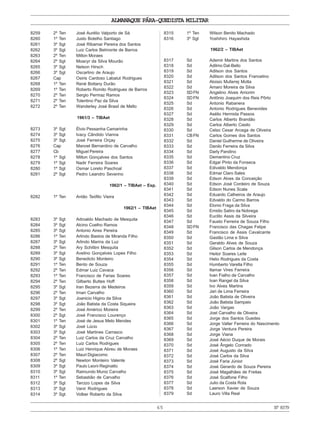 ALMANAQUE PÁRA-QUEDISTA MILITAR
65 Nº8379
8259 2º Ten José Aurélio Valporto de Sá
8260 1º Ten Justo Botelho Santiago
8261 3º Sgt José Ribamar Pereira dos Santos
8262 3º Sgt Luiz Carlos Belmonte de Barros
8263 2º Ten Milton Moraes
8264 2º Sgt Moacyr da Silva Mourão
8265 3º Sgt Nelson Hirsch
8266 3º Sgt Oscarlino de Araujo
8267 Cap Osiris Cardoso Labatut Rodrigues
8268 1º Ten René Bottany Durão
8269 1º Ten Roberto Romito Rodrigues de Barros
8270 2º Ten Sergio Perriraz Ramos
8271 2º Ten Tolentino Paz da Silva
8272 2º Ten Wanderley José Brasil de Mello
1961/3 – TIBAet
8273 3º Sgt Élvio Pessanha Camarinha
8274 3º Sgt Ivacy Cândido Vianna
8275 3º Sgt José Ferreira Orçay
8276 Cap Manoel Bernardino de Carvalho
8277 Cb Miguel Pereira
8278 1º Sgt Milton Gonçalves dos Santos
8279 1º Sgt Nadir Ferreira Soares
8280 1º Sgt Osmar Loreto Paschoal
8281 2º Sgt Pedro Leandro Severino
1962/1 – TIBAet – Esp.
8282 1º Ten Antão Teófilo Vieira
1962/1 – TIBAet
8283 3º Sgt Adroaldo Machado de Mesquita
8284 3º Sgt Alcino Coelho Ramos
8285 3º Sgt Antonio Aires Pereira
8286 1º Ten Arlindo Bastos de Miranda Filho
8287 3º Sgt Arlindo Marins da Luz
8288 2º Ten Ary Schittini Mesquita
8289 3º Sgt Avelino Gonçalves Lopes Filho
8290 3º Sgt Benedicto Monteiro
8291 1º Ten Bento de Souza
8292 2º Ten Edmar Luiz Cavaca
8293 1º Ten Francisco de Farias Soares
8294 2º Ten Gilberto Buttes Hoff
8295 3º Sgt Iran Bezerra de Medeiros
8296 2º Ten Irnan Carvalho
8297 3º Sgt Joanicio Higino da Silva
8298 3º Sgt João Batista da Costa Siqueira
8299 2º Ten José Américo Moreira
8300 2º Sgt José Francisco Lourenço
8301 1º Ten José de Jesus Melo Mendes
8302 3º Sgt José Lúcio
8303 3º Sgt José Martines Carrasco
8304 2º Ten Luiz Carlos da Cruz Carvalho
8305 2º Ten Luiz Carlos Rodrigues
8306 1º Ten Luiz Henrique Abreu de Moraes
8307 2º Ten Mauri Digiacomo
8308 2º Sgt Newton Monteiro Valente
8309 3º Sgt Paulo Leoni Reginatto
8310 3º Sgt Raimundo Muniz Carvalho
8311 1º Ten Sebastião de Carvalho
8312 3º Sgt Tarcizo Lopes da Silva
8313 3º Sgt Vanir Rodrigues
8314 3º Sgt Volber Roberto da Silva
8315 1º Ten Wilson Benito Machado
8316 3º Sgt Yoshihiro Hayashida
1962/2 – TIBAet
8317 Sd Ademir Martins dos Santos
8318 Sd Adilmo Dal-Bello
8319 Sd Adilson dos Santos
8320 Sd Adilson dos Santos Francelino
8321 Sd Aloisio Mufarrej Motta
8322 Sd Amaro Moreira da Silva
8323 SDFN Angelino Alves Amorim
8324 SDFN Antônio Joaquim dos Reis Pôrto
8325 Sd Antonio Rabanera
8326 Sd Antonio Rodrigues Benevides
8327 Sd Asélio Hermida Passos
8328 Sd Carlos Alberto Brandão
8329 Sd Carlos Alberto Casilo
8330 Sd Celso Cesar Arcega de Oliveira
8331 CBFN Carlos Gomes dos Santos
8332 Sd Daniel Guilherme de Oliveira
8333 Sd Danilo Ferreira da Silva
8334 Sd Darly Pandino
8335 Sd Demantino Cruz
8336 Sd Edgar Pinto da Fonseca
8337 Sd Edivaldo Mendonça
8338 Sd Edmar Claro Sales
8339 Sd Edson Alves da Conceição
8340 Sd Edson José Cordeiro de Souza
8341 Sd Edson Nunes Scala
8342 Sd Eduardo Calheiros de Araujo
8343 Sd Edvaldo do Carmo Barros
8344 Sd Elonio Fraga da Silva
8345 Sd Emidio Satiro da Nobrega
8346 Sd Euclito Assis da Silveira
8347 Sd Fausto Ferreira de Souza Filho
8348 SDFN Francisco das Chagas Felipe
8349 Sd Francisco de Assis Cavalcante
8350 Sd Gastão Lima e Silva
8351 Sd Geraldo Alves de Souza
8352 Sd Gilson Carlos de Mendonça
8353 Sd Heitor Soares Leite
8354 Sd Helio Rodrigues da Costa
8355 Sd Humberto Varella Filho
8356 Sd Itamar Vires Ferreira
8357 Sd Ivan Fialho de Carvalho
8358 Sd Ivan Rangel da Silva
8359 Sd Ivo Alves Martins
8360 Sd Jari de Lima Ferreira
8361 Sd João Batista de Oliveira
8362 Sd João Batista Sampaio
8363 Sd João Vargas
8364 Sd Joel Carvalho de Oliveira
8365 Sd Jorge dos Santos Guedes
8366 Sd Jorge Valter Ferreira do Nascimento
8367 Sd Jorge Ventura Pereira
8368 Sd Jorge Viana
8369 Sd José Aécio Duque de Morais
8370 Sd José Ângelo Conrado
8371 Sd José Augusto da Silva
8372 Sd José Carlos da Silva
8373 Sd José Faria Júnior
8374 Sd José Gerardo de Souza Pereira
8375 Sd José Magalhães de Freitas
8376 Sd José Scalfone Filho
8377 Sd Julio da Costa Rola
8378 Sd Laerson Xavier de Souza
8379 Sd Lauro Villa Real
 