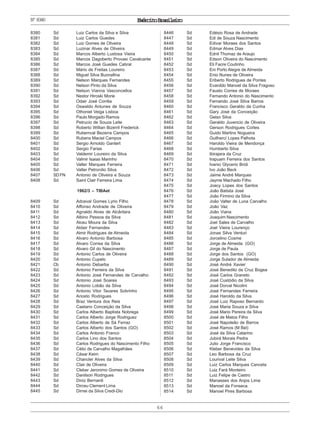 ExércitoBrasileiro
66
Nº8380
8380 Sd Luiz Carlos da Silva e Silva
8381 Sd Luiz Carlos Guedes
8382 Sd Luiz Gomes de Oliveira
8383 Sd Luzinar Alves de Oliveira
8384 Sd Marcos Alberto Lustosa Vieira
8385 Sd Marcos Dagoberto Provasi Cavalcante
8386 Sd Marcos José Guedes Cabral
8387 Sd Mário de Freitas Loureiro
8388 Sd Miguel Silva Buonafina
8389 Sd Nelson Marques Fernandes
8390 Sd Nelson Pinto da Silva
8391 Sd Nelson Vianna Vasconcellos
8392 Sd Nestor Hiroski Morie
8393 Sd Odair José Corrêa
8394 Sd Oswaldo Antunes de Souza
8395 Sd Othoniel Veiga Lisboa
8396 Sd Paulo Morgado Ramos
8397 Sd Petrucio de Souza Leite
8398 Sd Roberto Willian Bizerril Frederick
8399 Sd Rubemval Bezerra Campos
8400 Sd Rubens Maciel Campos
8401 Sd Sergio Arnoldo Gantert
8402 Sd Sergio Farias
8403 Sd Valdemir Loureiro da Silva
8404 Sd Valmir Isaias Marinho
8405 Sd Valter Marques Ferreira
8406 Sd Valter Petronilio Silva
8407 SDFN Antonio de Oliveira e Souza
8408 Sd Saint Clair Ferreira Lima
1962/3 – TIBAet
8409 Sd Adceval Gomes Lyrio Filho
8410 Sd Affonso Andrade de Oliveira
8411 Sd Agnaldo Alves de Alcântara
8412 Sd Albino Pessoa da Silva
8413 Sd Alceu Moura da Silva
8414 Sd Aldair Fernandes
8415 Sd Almir Rodrigues de Almeida
8416 Sd Alvaro Antonio Barbosa
8417 Sd Alvaro Correa da Silva
8418 Sd Alvaro Gil do Nascimento
8419 Sd Antonio Carlos de Oliveira
8420 Sd Antonio Cupelo
8421 Cb Antonio Debarba
8422 Sd Antonio Ferreira da Silva
8423 Sd Antonio José Fernandes de Carvalho
8424 Sd Antonio José Soares
8425 Sd Antonio Lobão da Silva
8426 Sd Antonio Vitor Tavares Sobrinho
8427 Sd Ariosto Rodrigues
8428 Sd Braz Ventura dos Reis
8429 Sd Caetano Conceição da Silva
8430 Sd Carlos Alberto Baptista Nobrega
8431 Sd Carlos Alberto Jorge Rodriguez
8432 Sd Carlos Alberto de Sá Ferraz
8433 Sd Carlos Alberto dos Santos (GO)
8434 Sd Carlos Antonio Franco
8435 Sd Carlos Lino dos Santos
8436 Sd Carlos Rodrigues do Nascimento Filho
8437 Sd Célio de Carvalho Magalhães
8438 Sd César Keim
8439 Sd Chancler Alves da Silva
8440 Sd Clair de Oliveira
8441 Sd Cleber Jeronimo Gomes de Oliveira
8442 Sd Danilson Rodrigues
8443 Sd Diniz Bernardi
8444 Sd Dirceu Clement Lima
8445 Sd Dirnei da Silva Credi-Dio
8446 Sd Edésio Rosa de Andrade
8447 Sd Edi de Souza Nascimento
8448 Sd Edivar Moraes dos Santos
8449 Sd Edmar Alves Dias
8450 Sd Ednil Thomaz de Araujo
8451 Sd Edson Oliveira do Nascimento
8452 Sd Eli Facre Coutinho
8453 Sd Eni Porto Alegre de Almeida
8454 Sd Enio Nunes de Oliveira
8455 Sd Eriberto Rodrigues de Pontes
8456 Sd Evanildo Manoel da Silva Fragoso
8457 Sd Fausto Correa de Moraes
8458 Sd Fernando Antonio do Nascimento
8459 Sd Fernando José Silva Barros
8460 Sd Francisco Geraldo da Cunha
8461 Sd Gary José da Conceição
8462 Sd Gelso Silva
8463 Sd Geraldo Juvencio de Oliveira
8464 Sd Gerson Rodrigues Cortes
8465 Sd Guido Martins Nogueira
8466 Sd Guilhercí Lopes Palhota
8467 Sd Haroldo Vieira de Mendonça
8468 Sd Humberto Silva
8469 Sd Ibirajara da Cruz
8470 Sd Irapuam Ferreira dos Santos
8471 Sd Ivanio Glycerio Bridi
8472 Sd Ivo João Beck
8473 Sd Jaime André Marques
8474 Sd Jayme Machado Filho
8475 Sd Joacy Lopes dos Santos
8476 Sd João Batista José
8477 Sd João Firmino da Silva
8478 Sd João Valter de Luna Carvalho
8479 Sd João Vaz
8480 Sd João Viana
8481 Sd Joaquim Nascimento
8482 Sd Joel Sales de Carvalho
8483 Sd Joel Vieira Lourenço
8484 Sd Jonas Silva Venturi
8485 Sd Jorcelino Cosme
8486 Sd Jorge de Almeida (GO)
8487 Sd Jorge de Paula
8488 Sd Jorge dos Santos (GO)
8489 Sd Jorge Sulador de Almeida
8490 Sd José André Xavier
8491 Sd José Benedito da Cruz Bogea
8492 Sd José Carlos Graneto
8493 Sd José Custódio da Silva
8494 Sd José Dorval Nicolini
8495 Sd José Fernandes Ferreira
8496 Sd José Haroldo da Silva
8497 Sd José Luiz Raposo Bernardo
8498 Sd José Maria Souza e Silva
8499 Sd José Mario Pereira da Silva
8500 Sd José de Matos Filho
8501 Sd José Napoleão de Barros
8502 Sd José Ramos (M Bel)
8503 Sd José da Silva Catarino
8504 Sd Jubirá Morais Pedra
8505 Sd Julio Jorge Francisco
8506 Sd Kleber Benevides da Silva
8507 Sd Leo Barbosa da Cruz
8508 Sd Lourival Leite Silva
8509 Sd Luiz Carlos Marques Cancela
8510 Sd Luiz Fará Monteiro
8511 Sd Luiz Felipe de Castro
8512 Sd Manasses dos Anjos Lima
8513 Sd Manoel da Fonseca
8514 Sd Manoel Pires Barbosa
 
