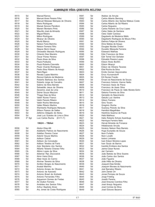 ALMANAQUE PÁRA-QUEDISTA MILITAR
67 Nº8649
8515 Sd Manoel Ramos
8516 Sd Manuel Alves Pereira Filho
8517 Sd Manuel Messias Marques de Oliveira
8518 Sd Mario Rodrigues
8519 Sd Marsal Zenone Perottoni
8520 Sd Marwin Monteiro Pinto
8521 Sd Maurilio José de Almeida
8522 Sd Miguel Ribeiro
8523 Sd Milton Rodrigues
8524 Sd Moacyr de Oliveira
8525 Sd Murilo Blanco
8526 Sd Nelson Faria Marinho
8527 Sd Nelson Ferreira Filho
8528 Sd Niepce Storni Hauer
8529 Sd Oriowaldo Macedo Rodrigues
8530 Sd Orlando Dias Macário
8531 Sd Oscar Flores Pereira
8532 Sd Paulo Alves da Silva
8533 Sd Paulo Podlyska
8534 Sd Paulo Roberto Ciannella
8535 Sd Paulo Vicente Rodriguez
8536 Sd Pedro Braz Ribeiro de Araujo
8537 Sd Remi Rigon
8538 Sd Renato Lopes Marinho
8539 Sd Renout Galindo de Medeiros
8540 Sd Roberto Barbosa dos Santos
8541 Sd Roberto Jorge de Carvalho
8542 Sd Sabino da Silva Barreto
8543 Sd Sebastião Jesus de Oliveira
8544 Sd Severino José de Lima
8545 Sd Sidnei Souza Mazzoni
8546 Sd Thiago Dias da Silva
8547 Sd Valdir Nunes Franco
8548 Sd Valdir Peixoto Ribeiro
8549 Sd Valdir Rocha Mendonça
8550 Sd Valter Ribeiro Martins
8551 Sd Wamberto Rodrigues Marques
8552 Sd Wilson Passos de Salles
8553 Sd Zeferino Delgado de Abreu
8554 Sd José Luiz Guedes de Lima e Silva
8555 3º Sgt Luiz Carlos Rocha (61/11-T)
1962/4 – TIBAet
8556 Sd Abdon Elias Alli
8557 Sd Adalberto Patricio do Nascimento
8558 Sd Adelbar Pereira Cezar
8559 Sd Ademir Souza Martins
8560 Sd Adilson Cabral
8561 Sd Adilson da Conceição
8562 Sd Adilson Teixeira de Faria
8563 Sd Adyr Bandeira dos Santos
8564 Sd Alberto Teixeira Chaves Filho
8565 Cb Albino Lopes da Silva
8566 Sd Aldemar Rijo Zloccowick
8567 Sd Almir Vieira Diniz
8568 Sd Altair Assis do Carmo
8569 Sd Alvimar Teixeira da Silva
8570 Sd Amilton Borges do Nascimento
8571 Sd Anatail Marinho
8572 Sd Antonio Arraes de Oliveira
8573 Sd Antonio de Azevedo
8574 Sd Antonio Brasil de Andrade
8575 Sd Antonio Fernandes Filho
8576 Sd Arguenom Gomes de Freitas
8577 Sd Ari Dutton Ferreira
8578 Sd Aristides dos Santos Filho
8579 Sd Arthur Baptista Alves
8580 Sd Ary Jonas da Costa Rodrigues
8581 Sd Atalisio de Arruda
8582 Sd Carlos Alberto Benning
8583 Sd Carlos Alberto dos Santos Mateus Costa
8584 Sd Carlos Alberto de Sá Ribeiro
8585 Sd Carlos Nogueira
8586 Sd Carlos Roberto da Cruz Lopes
8587 Sd Celso Sales de Santana
8588 Sd Cleto Valdir Cardoso
8589 Sd Dagoberto de Medeiros Mello
8590 Sd Dagoberto Rodrigues de Moura Filho
8591 Sd Delmiro Felipe de Oliveira
8592 Sd Diniz Matias de Araujo
8593 Sd Douglas Nicolás Onetor
8594 Sd Duvaldo Mesquita Ferreira
8595 Sd Edeward Mathias
8596 Sd Edio Francisco da Silva
8597 Sd Edir Tornel Von Sohsten
8598 Sd Edivaldo Pereira Lopes
8599 Sd Edson Alves Bonfim
8600 Sd Edson Moacyr
8601 Sd Edson de Oliveira Tavares
8602 Sd Eliel Rocha da Silva
8603 Sd Emilio Gomes Vasconcelos
8604 Sd Erico Kunzendorff
8605 Sd Erli Nunes Frazão
8606 Sd Ernani do Nascimento de Souza
8607 Sd Francisco Antonio Vianna Netto
8608 Sd Francisco Assis de Paiva
8609 Sd Francisco de Assis Silva
8610 Sd Francisco de Paula do Valle Moretz-Sohn
8611 Sd Gelsino Ferreira da Silva
8612 Sd Genialdo do Nascimento
8613 Sd Getulio Luiz Vantine
8614 Sd Gilson Ferreira
8615 Sd Gino Tovani
8616 Sd Gregório Rocha
8617 Sd Guaracy Peixoto da Silva
8618 Sd Hamilton Magalhães
8619 Sd Hedrônio Queiroz de Paula
8620 Sd Helio Matheus
8621 Sd Helio Roberto Schutz Azambuja
8622 Sd Henrique Ferreira Neto
8623 Sd Herval Almeida da Fonseca
8624 Sd Hildebrando Arruda
8625 Sd Horácio Nelson Reis Barreto
8626 Sd Hugo Euclydes de Souza
8627 Sd Ilson Furtado
8628 Sd Ilson Lovatti
8629 Sd Iodoni Linhares
8630 Sd Ivan Edson Moreira Lopes
8631 Sd Ivan Souto de Barros
8632 Sd Ivanildo Emiliano dos Santos
8633 Sd Jaime Cesar Nunes
8634 Sd Jair Carneiro
8635 Sd João Batista da Silva Soares
8636 Sd João Carlos dos Santos
8637 Sd João Figueira
8638 Sd João Hélio de Oliveira
8639 Sd Joaquim Dias Simião
8640 Sd Joaquim Moraes do Nascimento
8641 Sd Joel Barcelos Ribeiro
8642 Sd John Derek Orr
8643 Sd Jonas Pompeu de Souza
8644 Sd Jorge Frieling
8645 Sd Josafá Pereira
8646 Sd José Antunes Coimbra Filho
8647 Sd José Araujo Nogueira
8648 Sd José Correia da Silva
8649 Sd José Edvone Bezerra
 