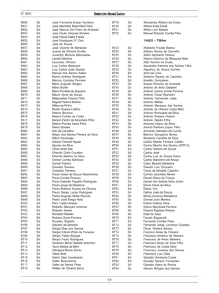 ExércitoBrasileiro
68
Nº8650
8650 Sd José Fernando Araújo Cordeiro
8651 Sd José Machado Bloomfield Filho
8652 Sd José Marcos Sá Freire de Andrade
8653 Sd José Paulo Verçosa Simões
8654 Sd José Plauto Malta Farias
8655 Sd José Rodrigues (1ª Cia)
8656 Sd José de Souza
8657 Sd José Vicente de Menezes
8658 Sd Juarez de Oliveira Cortês
8659 Sd Jurandyr Moreira Wenceslau
8660 Sd Lenildo Martins
8661 Sd Leonardo Oliveira
8662 Sd Luiz Carlos Bresciani
8663 Sd Luiz Carlos José Soares
8664 Sd Manoel dos Santos Salles
8665 Sd Marco Antônio Rodrigues
8666 Sd Marcos Cardoso Ferreira
8667 Sd Mario Augusto Borges
8668 Sd Mário Bonér
8669 Sd Mario Portella de Siqueira
8670 Sd Mauro Alves de Souza
8671 Sd Melquiades Passos Filho
8672 Cb Miguel Pereira Batista
8673 Sd Milton de Pinho
8674 Sd Murilo Soares Coêlho
8675 Sd Nelson Brunner
8676 Sd Nelson Corrêa da Costa
8677 Sd Nelson Pedro de Alcantara Filho
8678 Sd Nelson Pontes Alves Filho
8679 Sd Nésio Simões
8680 Sd Nilo de Carvalho
8681 Sd Nilson dos Santos Pereira da Silva
8682 Sd Nilton Savariego
8683 Sd Odinal Ferreira Aguiar
8684 Sd Ojurian da Silva
8685 Sd Omar Wadi Atie
8686 Sd Orlando Gorki Cruzeiro
8687 Sd Orlando Martins da Silva
8688 Sd Osmar Corrêa Barbosa
8689 Sd Osmar Pereira
8690 Sd Osvaldo Teixeira
8691 Sd Oswaldo Ferreira
8692 Sd Paulo Cesar de Souza Nascimento
8693 Sd Paulo Corrêa Picanço
8694 Sd Paulo Estevão Figueira Rodrigues
8695 Sd Paulo Jorge de Medeiros
8696 Sd Paulo Roberto Soares de Oliveira
8697 Sd Paulo Sérgio Lucas Rodrigues
8698 Sd Pedro Augusto Motta Roncoli
8699 Sd Pedro José Braga Neto
8700 Sd Pery Castro Araújo
8701 Sd Roberto Marques Antunes
8702 Sd Roberto Xerém
8703 Sd Ronaldo Rebello
8704 Sd Rubens Doria Ferreira
8705 Sd Ryuetsu Togashi
8706 Sd Salustio de Almeida
8707 Sd Sérgio Dias dos Santos
8708 Sd Sérgio Edsom Pinto da Fonseca
8709 Sd Sérgio Flávio Bouças
8710 Sd Sérgio Paulo Rodrigues
8711 Sd Severino Bento Batista Sobrinho
8712 Sd Tauro Itaúba de Bem
8713 Sd Ubirajara Monte Santo
8714 Sd Valdir Brito
8715 Sd Valmir Dias Cavalcante
8716 Sd Valter Nascimento
8717 Sd Valter de Senna Pires
8718 Sd Walter de Oliveira Serra
8719 Sd Wanderley Ribeiro da Costa
8720 Sd Wilson Avila Small
8721 Sd Wilton Lino Batista
8722 Sd Manoel Roberto Corrêa Filho
1962/5 – TIBAet
8723 Sd Abelardo Frazão Baima
8724 Sd Adilson Nunes de Carvalho
8725 Sd Ailton Sarmento Pereira
8726 Sd Alberto Odorico de Mesquita Neto
8727 Sd Aldir Aranha da Costa
8728 Sd Alexandre Ferreira dos Santos Filho
8729 Sd Alguaricy de Souza Gomes
8730 Sd Almir de Lima
8731 Sd Américo Severo de Carvalho
8732 Sd Anaildo Gonçalves
8733 Sd Anezio Ferreira de Andrade
8734 Sd Antonio de Brito Salabert
8735 Sd Antônio Carlos Costa Ferreira
8736 Sd Antonio Cesar Bianchini
8737 Sd Antonio Fernandes Jales
8738 Sd Antonio Matias
8739 Sd Antonio Menezes dos Santos
8740 Sd Antonio de Oliveira Costa Neto
8741 Sd Antonio Romualdo da Silva
8742 Sd Antonio Rubens Pereira
8743 Sd Antonio Tesolin Filho
8744 Sd Antunes Higino da Silva
8745 Sd Arlindo Ferreira Lopes Filho
8746 Sd Armando Deodoro da Cunha
8747 Sd Belmiro Gonçalves Borba
8748 Sd Benjamin Candido da Silva
8749 Sd Carlos Alberto Ferreira Coelho
8750 Sd Carlos Alberto dos Santos (CPP-2)
8751 Sd Carlos Delmiro de Souza
8752 Sd Carlos José
8753 Sd Carlos Luiz de Souza Vieira
8754 Sd Carlos Marcelino de Araujo
8755 Sd Celso Mozart Saldanha
8756 Sd Claudio Luiz Torquatro
8757 Sd Clovis de Almeida Catanho
8758 Sd Corinto Leonidas Neves
8759 Sd Daniel Dilson de França
8760 Sd Daniel dos Santos Silva Júnior
8761 Sd David Vieira da Silva
8762 Sd Delcio Viot
8763 Sd Delmo José de Souza
8764 Sd Dilney Amancio Madalena
8765 Sd Dorival José Martins
8766 Sd Edson Estacio Silva
8767 Sd Edson Mamedes Ferreira
8768 Sd Eldomir Baptista Pereira
8769 Sd Elias da Silva
8770 Sd Fausto Zapparolli
8771 Sd Fernando Corrêia Paes
8772 Sd Fernando Jorge Lourenço Guedes
8773 Sd Flavio Teixeira Santos
8774 Sd Francino Alves de Oliveira
8775 Sd Francisco Americo de Oliveira
8776 Sd Francisco de Assis Madeira
8777 Sd Francisco Alves da Silva Filho
8778 Sd Francisco da Costa Neto
8779 Sd Francisco Jurandy dos Santos
8780 Sd Francisco Luiz Sala
8781 Sd Geraldo Humberto Costa
8782 Sd Geraldo Sereno Fernandes
8783 Sd Geraldo Vieira da Rocha
8784 Sd Gerson Borges dos Santos
 