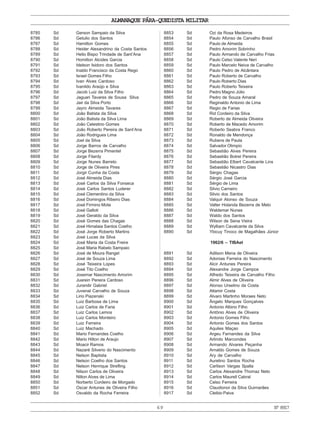 ALMANAQUE PÁRA-QUEDISTA MILITAR
69 Nº8917
8785 Sd Gerson Sampaio da Silva
8786 Sd Getulio dos Santos
8787 Sd Hamilton Gomes
8788 Sd Heider Alexandrino da Costa Santos
8789 Sd Helio Bispo Trindade de Sant’Ana
8790 Sd Homilton Alcides Garcia
8791 Sd Idelson Isidoro dos Santos
8792 Sd Inaldo Francisco da Costa Rego
8793 Sd Israel Gomes Filho
8794 Sd Ivan Alves Cardoso
8795 Sd Ivanildo Araújo e Silva
8796 Sd Jacob Luiz da Silva Filho
8797 Sd Jaguari Tavares de Sousa Silva
8798 Sd Jair da Silva Porto
8799 Sd Jayro Almeida Tavares
8800 Sd João Batista da Silva
8801 Sd João Batista da Silva Lima
8802 Sd João Celestino Gomes
8803 Sd João Roberto Pereira de Sant’Ana
8804 Sd João Rodrigues Lima
8805 Sd Joel da Silva
8806 Sd Jorge Barros de Carvalho
8807 Sd Jorge Bezerra Pimentel
8808 Sd Jorge Filardy
8809 Sd Jorge Nunes Barreto
8810 Sd Jorge de Oliveira Pires
8811 Sd Jorgir Cunha da Costa
8812 Sd José Almeida Dias
8813 Sd José Carlos da Silva Fonseca
8814 Sd José Carlos Santos Luderer
8815 Sd José Clementino da Silva
8816 Sd José Domingos Ribeiro Dias
8817 Sd José Firmino Mota
8818 Sd José Galloti
8819 Sd José Geraldo da Silva
8820 Sd José Gomes das Chagas
8821 Sd José Himalaia Santos Coelho
8822 Sd José Jorge Roberto Martins
8823 Sd José Lucas da Silva
8824 Sd José Maria da Costa Freire
8825 Sd José Maria Rabelo Sampaio
8826 Sd José de Moura Rangel
8827 Sd José de Souza Lima
8828 Sd José Teixeira Lopes
8829 Sd José Tito Coelho
8830 Sd Josemar Nascimento Amorim
8831 Sd Juarein Pereira Cardoso
8832 Sd Jurandir Gabriel
8833 Sd Juvenal Carvalho de Souza
8834 Sd Lirio Piazenski
8835 Sd Luiz Barbosa de Lima
8836 Sd Luiz Carlos de Faria
8837 Sd Luiz Carlos Lemos
8838 Sd Luiz Carlos Monteiro
8839 Sd Luiz Ferreira
8840 Sd Luiz Machado
8841 Sd Mario Fernandes Coelho
8842 Sd Mario Hilton de Araujo
8843 Sd Moacir Ramos
8844 Sd Nazaré Silverio do Nascimento
8845 Sd Nelson Baptista
8846 Sd Nelson Coelho dos Santos
8847 Sd Nelson Henrique Strefling
8848 Sd Nilson Carlos de Oliveira
8849 Sd Nilton Alves de Lima
8850 Sd Norberto Cordeiro de Morgado
8851 Sd Oscar Antunes de Oliveira Filho
8852 Sd Osvaldo da Rocha Ferreira
8853 Sd Ozi da Rosa Medeiros
8854 Sd Paulo Afonso de Carvalho Brasil
8855 Sd Paulo de Almeida
8856 Sd Pedro Amorim Sobrinho
8857 Sd Paulo Armando de Carvalho Frias
8858 Sd Paulo Celso Valente Neri
8859 Sd Paulo Marcelo Neiva de Carvalho
8860 Sd Paulo Pedro de Alcântara
8861 Sd Paulo Roberto de Carvalho
8862 Sd Paulo Roberto Dias
8863 Sd Paulo Roberto Teixeira
8864 Sd Pedro Magno Júlio
8865 Sd Pedro de Souza Amaral
8866 Sd Reginaldo Antonio de Lima
8867 Sd Regio de Farias
8868 Sd Rid Cordeiro da Silva
8869 Sd Roberto de Almeida Oliveira
8870 Sd Roberto de Macedo Amorim
8871 Sd Roberto Seabra Franco
8872 Sd Ronaldo de Mendonça
8873 Sd Rubens de Paula
8874 Sd Salvador Olimpio
8875 Sd Sebastião Alves Pereira
8876 Sd Sebastião Botrel Pereira
8877 Sd Sebastião Elbert Cavalcante Lins
8878 Sd Sebastião Nicastro Dias
8879 Sd Sérgio Chagas
8880 Sd Sérgio José Garcia
8881 Sd Sérgio de Lima
8882 Sd Silvio Carneiro
8883 Sd Silvio dos Santos
8884 Sd Valquir Alonso de Souza
8885 Sd Valter Holanda Bezerra de Melo
8886 Sd Waldemar Nunes
8887 Sd Waldo dos Santos
8888 Sd Wilson de Sena Vieira
8889 Sd Wylliam Cavalcante da Silva
8890 Sd Ybicuy Tinoco de Magalhães Júnior
1962/6 – TIBAet
8891 Sd Adilson Mena de Oliveira
8892 Sd Adonias Ferreira do Nascimento
8893 Sd Alcir Antunes Pereira
8894 Sd Alexandre Jorge Campos
8895 Sd Alfredo Teixeira de Carvalho Filho
8896 Sd Almir Alves de Oliveira
8897 Sd Alonso Urselino da Costa
8898 Sd Altamir Costa
8899 Sd Alvaro Martinho Moraes Neto
8900 Sd Ângelo Marques Gonçalves
8901 Sd Antonio Albino Filho
8902 Sd Antônio Alves de Oliveira
8903 Sd Antonio Gomes Filho
8904 Sd Antonio Gomes dos Santos
8905 Sd Aquiles Maçao
8906 Sd Argeu Fernandes da Silva
8907 Sd Arlindo Marcondes
8908 Sd Armando Alvares Peçanha
8909 Sd Arnaldo Gomes de Souza
8910 Sd Ary de Carvalho
8911 Sd Aurelino Santos Rocha
8912 Sd Carlison Vargas Spalla
8913 Sd Carlos Alexandre Thomaz Neto
8914 Sd Carlos Maurell Cabral
8915 Sd Celso Ferreira
8916 Sd Claudionor da Silva Guimarães
8917 Sd Cleibio Paiva
 