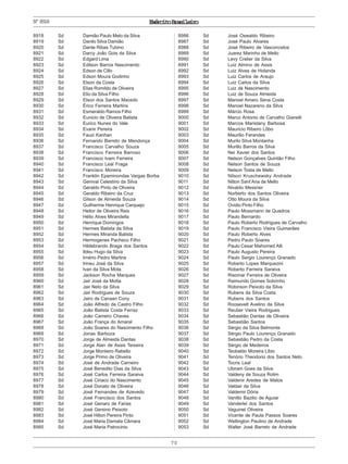 ExércitoBrasileiro
70
Nº8918
8918 Sd Damião Paulo Melo da Silva
8919 Sd Danilo Silva Damião
8920 Sd Dante Ribas Tubino
8921 Sd Darcy João Gois da Silva
8922 Sd Edgard Lima
8923 Sd Edilson Barros Nascimento
8924 Sd Edson de Cillo
8925 Sd Edson Moura Godinho
8926 Sd Elson da Costa
8927 Sd Elias Romildo de Oliveira
8928 Sd Elio da Silva Filho
8929 Sd Elson dos Santos Macedo
8930 Sd Érico Ferreira Martins
8931 Sd Esmeraldo Ramos Filho
8932 Sd Eunicio de Oliveira Batista
8933 Sd Eurico Nunes do Vale
8934 Sd Evanir Pereira
8935 Sd Fauzi Kanhan
8936 Sd Fernando Barreto de Mendonça
8937 Sd Francisco Carvalho Souza
8938 Sd Francisco Ferreira Barroso
8939 Sd Francisco Ivam Ferreira
8940 Sd Francisco Leal Fraga
8941 Sd Francisco Moreira
8942 Sd Franklin Epaminondas Vargas Borba
8943 Sd Genival Celestino da Silva
8944 Sd Geraldo Pinto de Oliveira
8945 Sd Geraldo Ribeiro da Cruz
8946 Sd Gilson de Almeida Souza
8947 Sd Guilherme Henrique Carquejo
8948 Sd Heitor de Oliveira Reis
8949 Sd Hélio Alves Mirandella
8950 Sd Henrique Domingos
8951 Sd Hermes Batista da Silva
8952 Sd Hermes Miranda Batista
8953 Sd Hermogenes Pacheco Filho
8954 Sd Hildebrando Braga dos Santos
8955 Sd Ildeu Hugo da Silva
8956 Sd Irnério Pedro Martins
8957 Sd Irineu José da Silva
8958 Sd Ivan da Silva Mota
8959 Sd Jackson Rocha Marques
8960 Sd Jair José da Motta
8961 Sd Jair Neto da Silva
8962 Sd Jair Rodrigues de Souza
8963 Sd Jairo de Canaan Cony
8964 Sd João Alfredo de Castro Filho
8965 Sd João Batista Costa Ferraz
8966 Sd João Carreiro Chaves
8967 Sd João França do Amaral
8968 Sd João Soares do Nascimento Filho
8969 Sd Jonas Barboza
8970 Sd Jorge de Almeida Dantas
8971 Sd Jorge Alan de Assis Teixeira
8972 Sd Jorge Monteiro Rabello
8973 Sd Jorge Primo de Oliveira
8974 Sd José de Andrade Carneiro
8975 Sd José Benedito Dias da Silva
8976 Sd José Carlos Ferreira Saraiva
8977 Sd José Ciriaco do Nascimento
8978 Sd José Donato de Oliveira
8979 Sd José Fernandes de Azevedo
8980 Sd José Francisco dos Santos
8981 Sd José Genaro de Farias
8982 Sd José Gersino Peixoto
8983 Sd José Hilton Pereira Pinto
8984 Sd José Maria Damata Câmara
8985 Sd José Maria Patrocinio
8986 Sd José Oswaldo Ribeiro
8987 Sd José Paulo Alvares
8988 Sd José Ribeiro de Vasconcelos
8989 Sd Juarez Marinho de Mello
8990 Sd Levy Crelier da Silva
8991 Sd Luiz Almino de Assis
8992 Sd Luiz Alves de Holanda
8993 Sd Luiz Carlos de Araujo
8994 Sd Luiz Carlos da Silva
8995 Sd Luiz de Nascimento
8996 Sd Luiz de Souza Almeida
8997 Sd Manoel Amaro Sena Costa
8998 Sd Manoel Nazareno da Silva
8999 Sd Márcio Rosa
9000 Sd Marco Antonio de Carvalho Gianelli
9001 Sd Marcos Maristany Barbosa
9002 Sd Mauricio Ribeiro Lôbo
9003 Sd Maurilio Ferandes
9004 Sd Murilo Silva Montanha
9005 Sd Murillo Barros da Silva
9006 Sd Nei Xavier dos Santos
9007 Sd Nelson Gonçalves Quintão Filho
9008 Sd Nelson Santos de Souza
9009 Sd Nelson Tosta de Mello
9010 Sd Nilson Kruschewsky Andrade
9011 Sd Nilton Sant’Ana de Mello
9012 Sd Nivaldo Messner
9013 Sd Norberto dos Santos Oliveira
9014 Sd Otto Moura da Silva
9015 Sd Ovidio Pinto Filho
9016 Sd Paulo Mossmann de Quadros
9017 Sd Paulo Bernardo
9018 Sd Paulo Roberto Rodrigues de Carvalho
9019 Sd Paulo Francisco Vieira Guimarães
9020 Sd Paulo Roberto Alves
9021 Sd Pedro Paulo Soares
9022 Sd Paulo Cesar Mahomed Alli
9023 Sd Paulo Augusto Pereira
9024 Sd Paulo Sergio Lourenço Granado
9025 Sd Roberto Lopes Marquezini
9026 Sd Roberto Ferreira Saraiva
9027 Sd Risomar Ferreira de Oliveira
9028 Sd Raimundo Gomes Sobrinho
9029 Sd Robinson Peixoto da Silva
9030 Sd Rubens da Silva Costa
9031 Sd Rubens dos Santos
9032 Sd Roosevelt Avelino da Silva
9033 Sd Reuber Vieira Rodrigues
9034 Sd Sebastião Dantas de Oliveira
9035 Sd Sebastião Santos
9036 Sd Sérgio da Silva Belmonte
9037 Sd Sérgio Paulo Lourenço Granado
9038 Sd Sebastião Pedro da Costa
9039 Sd Sérgio de Medeiros
9040 Sd Teobaldo Moreira Libio
9041 Sd Tenório Theodorio dos Santos Neto
9042 Sd Tocris Leal
9043 Sd Ubiram Goes da Silva
9044 Sd Valdeny de Souza Rolim
9045 Sd Valdenir Aredes de Matos
9046 Sd Valdair da Silva
9047 Sd Valdemir Dória
9048 Sd Vanilto Bazilio de Aguiar
9049 Sd Vanderlei dos Santos
9050 Sd Vaguinel Oliveira
9051 Sd Vicente de Paula Passos Soares
9052 Sd Wellington Paulino de Andrade
9053 Sd Walter José Barreto de Andrade
 
